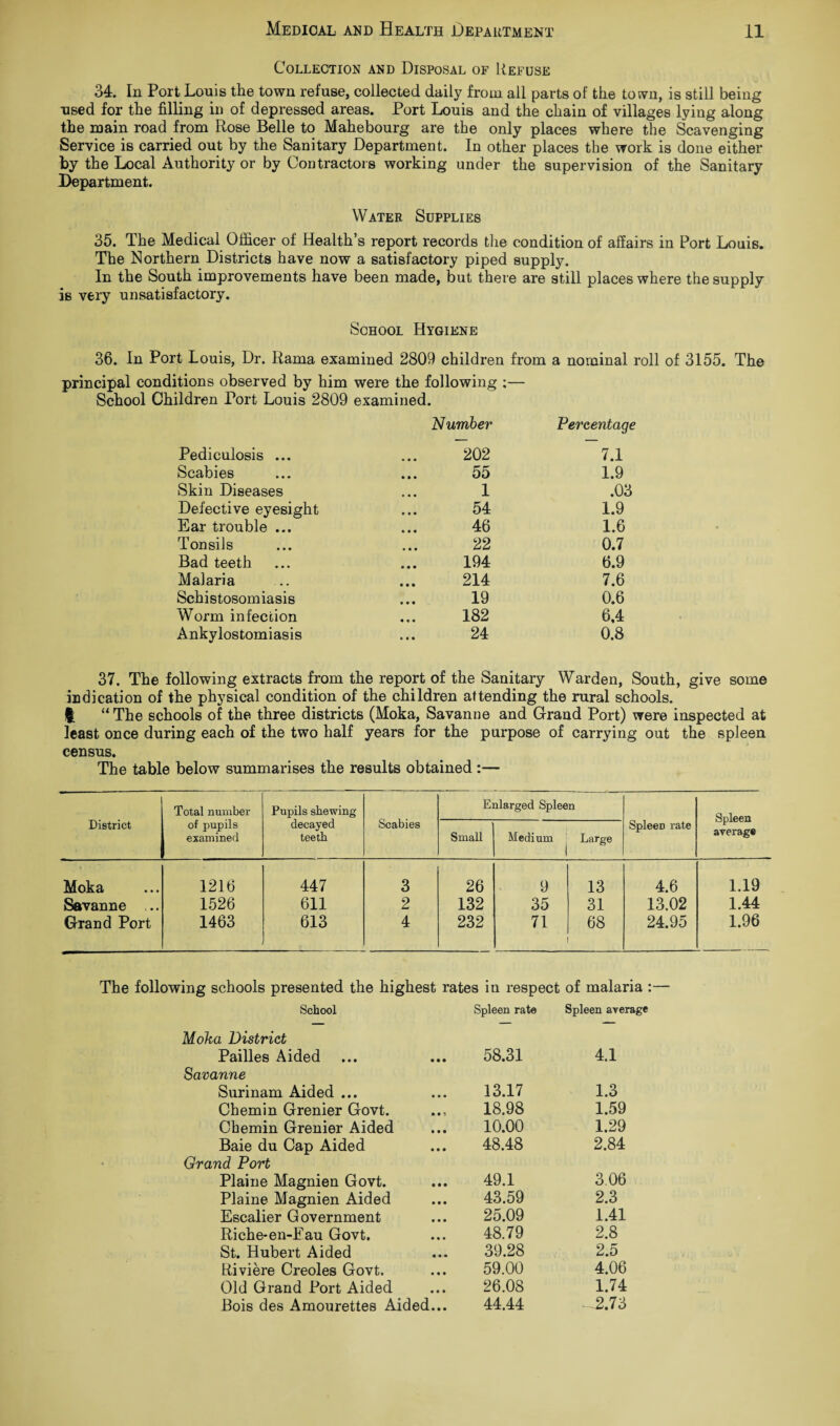Collection and Disposal of Refuse 34. In Port Louis the town refuse, collected daily from all parts of the town, is still being used for the filling in of depressed areas. Port Louis and the chain of villages lying along the main road from Rose Belle to Mahebourg are the only places where the Scavenging Service is carried out by the Sanitary Department. In other places the work is done either by the Local Authority or by Contractors working under the supervision of the Sanitary Department. Water. Supplies 35. The Medical Officer of Health’s report records the condition of affairs in Port Louis. The Northern Districts have now a satisfactory piped supply. In the South improvements have been made, but there are still places where the supply is very unsatisfactory. School Hygiene 36. In Port Louis, Dr. Rama examined 2809 children from a nominal roll of 3155. The principal conditions observed by him were the following ;— School Children Port Louis 2809 examined. Number Percentage Pediculosis ... 202 7.1 Scabies 55 1.9 Skin Diseases 1 .03 Defective eyesight 54 1.9 Ear trouble ... 46 1.6 Tonsils 22 0.7 Bad teeth 194 6.9 Malaria 214 7.6 Schistosomiasis 19 0.6 Worm infection 182 6,4 Ankylostomiasis 24 0.8 37. The following extracts from the report of the Sanitary Warden, South, give some indication of the physical condition of the children attending the rural schools, ft “ The schools of the three districts (Moka, Savanne and Grand Port) were inspected at least once during each of the two half years for the purpose of carrying out the spleen census. The table below summarises the results obtained :— District Total number of pupils examined Pupils shewing decayed teeth Scabies Ei Small llarged Spleen Medium ^ Large Spleen rate Spleen average Moka 1216 447 3 26 9 13 4.6 1.19 Savanne ,.. 1526 611 2 132 35 31 13.02 1.44 Grand Port 1463 613 4 232 71 68 24.95 1.96 The following schools presented the highest rates in respect of malaria :— School Spleen rate Spleen average Moka District Pailles Aided 58.31 4.1 Savanne Surinam Aided ... 13.17 1.3 Chemin Grenier Govt. 18.98 1.59 Cbemin Grenier Aided 10.00 1.29 Baie du Cap Aided 48.48 2.84 Grand Port Plaine Magnien Govt. 49.1 3.06 Plaine Magnien Aided 43.59 2.3 Escalier Government 25.09 1.41 Riche-en-Eau Govt. 48.79 2.8 St. Hubert Aided 39.28 2.5 Riviere Creoles Govt. 59.00 4.06 Old Grand Port Aided 26.08 1.74 Bois des Amourettes Aided... 44.44 ^2.73