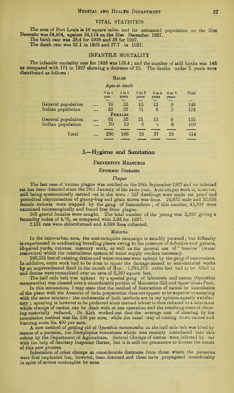 VITAL STATISTICS The area of Port Louis is 16 square miles and its estimated population on the 31st Decembr was 54,464, against 54,114 on the 31st December 1927. The birth rate was 38.4 for 1928 and 36 for 1927. The death rate was 32.1 in 1928 and 27.7 in 1927. INFANTILE MORTALITY The infantile mortality rate for 1928 was 139.4 ; and the number of still births was 148 as compared with 171 in 1927 showing a decrease of 23. The deaths under 5 years were distributed as follows : Males Ages at death Oto 1 1 to 2 2 to 3 3 to 4 4 to 5 Total year years years years years General population 76 33 15 13 9 146 Indian population 83 22 il 6 9 Ld 124 Females General population 61 32 21 12 9 135 Indian population 70 19 6 6 8 109 Total ... 290 106 53 37 28 514 3.- Hygiene and Sanitation Preventive Measures Epidemic Diseases Plague The last case of human plague was notified on the 16th September 1927 and no infected rat has been detected since the 28th January of the same year. Anti-plague work is, however, still being systematically carried out in the town : 337 dwellings were made rat proof and periodical claytonisation of gunny-bag and grain stores was done. 24,872 male and 32,638 female rodents were trapped by the gang of Ratcatchers , of this number, 43,108 were examined microscopically and found free from plague. 503 gravid females were caught. The total number of the young was 2,202 giving a fecundity index of 4.36, as compared with 5.93 for 1927. 2.151 rats were chloroformed and 4.699 fleas collected. Malaria In the intra-urban area, the anti-mosquito campaign is steadily pursued; but difficulty is experienced in eradicating breeding places owing to the presence of defective roof gutters, ill-paved yards, ruinous masonry work, as well as the general use of “ bassins” (water reservoirs) which the intermittent system of water supply renders necessary. 186,331 feet of existing drains and water courses were upkept by the gang of cantonniers. In addition, extra work had to be done to repair the damage caused to anti-malarial works by an unprecedented flood in the month of May. 1.283,373 cubic feet had to be filled in and drains were recanalised over an area of 2,360 square feet. The half mile belt was upkept by a special gang of labourers and cactus (Opunthia monocantha) was cleared over a considerable portion of Monneron Hill and Spear Grass Peak. In this connection, T may state that the method of destruction of cactus by inoculation of the plant with the Arsenite of Soda preparation does not appear to be superior to spraying with the same mixture : the end-results of both methods are in my opinion equally satisfac¬ tory ; spraying is however to be preferred since manual labour is thus reduced to a minimum whole clumps of cactus can be dealt with at one operation and the resulting costs of clear¬ ing materially reduced. Dr. Kirk worked out that the average co3t of clearing by the inoculation method was Rs. 106 per acre, while the usual way of cutting down cactus and burning costs Rs. 400 per acre. A new method of getting rid of Opunthia monocantha in the half mile belt was tried by means of a parasite, the Dactylopius tomentosus which was recently introduced into this colony by the Department of Agriculture. Several Clumps of cactus were infected by me with the help of Sanitary Inspector Harter, but it is still too premature to discuss the result of this new process. Infestation of other clumps at considerable distances from those where the parasites were first implanted has, however, been detected and these have propagated considerably in spite of severe onslaughts by ants.