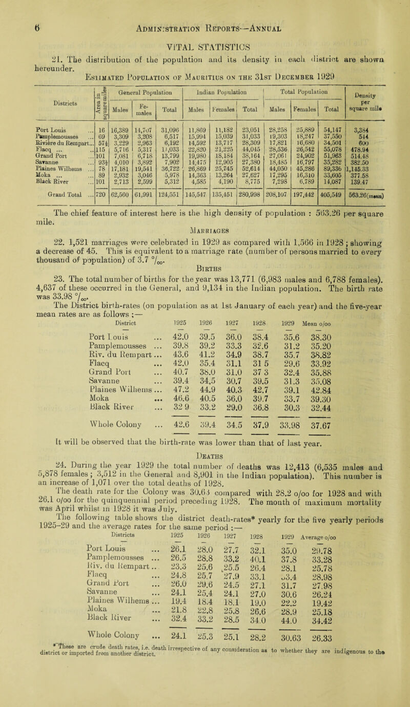 VITAL STATISTICS 21. The distribution of the population and its density in each district are shown hereunder. Estimated Population of Mauritius on the 31st December 1929 CCi <D •a1 General Population Indian Population Total Population Density Districts per *-< c3 c Males r e- males Total Males Females Total Males Females Total square mile Port Louis 16 16,389 14,707 31,096 11,869 11,182 23,051 28,258 25,889 54,147 3,384 Pamplemousses 69 3,309 3,208 6,517 15,994 15,039 31,033 19,303 18,247 37,550 544 Riviere du Rempart... 574 3,229 2,963 6,192 14,592 13,717 28,309 17,821 16,680 34,501 600 Flacq ... 115 5,716 5,317 11,033 22,820 21,225 44,045 28,536 26,542 55,078 478.94 Grand Port 101 7,081 6,718 13,799 19,980 18,184 38,164 27,061 24,902 51,963 514.48 Saranne 934 4,010 3,892 7,902 14,475 12,905 27,380 18,485 16,797 35,282 382.50 Plaines Wilhems ... 78 17,181 19,541 36,722 26,869 25,745 52,614 44,050 45,286 89,336 1,145.33 Moka ... 89 2,932 3,046 5,978 14,363 13,264 27,627 17,295 16,310 33,605 377.58 Black River 101 2,713 2,599 5,312 4,585 4,190 8,775 7,298 6,789 14,087 139.47 Grand Total ... 720 62,560 61,991 124,551 145,547 135,451 280,998 208,107 197,442 405,549 563.26 (mean) The chief feature of interest here is the high density of population : 5(53.26 per square mile. Marriages 22. 1,521 marriages were celebrated in 1929 as compared with 1,566 in 1928 ; showing a decrease of 45. This is equivalent to a marriage rate (number of persons married to every thousand of population) of 3.7 %o* Births 23. The total number of births for the year was 13,771 (6,983 males and 6,788 females). 4,637 of these occurred in the General, and 9,134 in the Indian population. The birth rate was 33.98 °j00• The District birth-rates (on population as at 1st January of each year) and the five-year mean rates are as follows ;— District 1925 1926 1927 1928 1929 Mean o/oo Port Louis 42.0 39.5 36.0 38.4 35.6 38.30 Pamplemousses ... 39.8 39.2 33.3 32.6 31.2 35.20 Riv. du Rempart... 43.6 41.2 34.9 38.7 35.7 38.82 Flacq 42.0 35.4 31.1 31 5 29.6 33.92 Grand Port 40.7 38.0 31.0 37 3 32.4 35.88 Savanne 39.4 34,5 30.7 39.5 31.3 35.08 Plaines Wilhems ... 47.2 44.9 40.3 42.7 39.1 42.84 Moka ... 46.6 40.5 36.0 39.7 33.7 39.30 Black River 32 9 33.2 29.0 36.8 30.3 32.44 Whole Colony 42.6 39.4 34.5 37.9 33.98 37.67 It will be observed that the birth-rate was lower than that of last year. Deaths ^24. During the year 1929 the total number of deaths was 12,413 (6,535 males and o,8/8 females ; 3,512 in the General and 8,901 in the Indian population). This number is an increase of 1,071 over the total deaths of 1928. The death rate for the Colony was 30.63 compared with 28.2 o/oo for 1928 and with 26.1 o/oo for the quinquennial period preceding 1928. The month of maximum mortality was April whilst in 1928 it was July. following table shows the district death-rates* yearly for the five yearly periods 1925-29 and the average rates for the same period : — Districts 1925 1926 1927 1928 1929 Average o/oo Port Louis 26.1 28.0 27.7 32.1 35.0 29.78 Pamplemousses ... 26.5 28.8 33.2 40.1 37.8 33.28 Riv. du Rempart.. 23.3 25.6 l25.5 26.4 28.1 25.78 Flacq 24.8 25.7 27.9 33.1 ^3.4 28.98 Grand Port 26.0 29.6 24.5 27.1 31.7 27.98 Savanne 24.1 25.4 24.1 27.0 30.6 26.24 Plaines Wilhems ... 19.4 18.4 18.1 19.0 22.2 19.42 Moka Black River 21.8 32.4 22.8 33.2 25.8 28.5 26.6 34.0 28.9 44.0 25.18 34.42 W7hole Colony 24.1 25.3 25.1 28.2 30.63 26.33 * These are crude death rates, i.e. death irrespective of district or imported from another district. any consideration as to whether they are indigenous to the