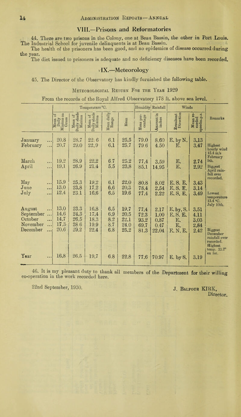 VIII.—Prisons and Reformatories 44. There are two prisons in the Colony, one at Beau Bassin, the other in Port Louis. The Industrial School for juvenile delinquents is at Beau Bassin. The health of the prisoners has been good, and no epidemics of disease occurred during the year. The diet issued to prisoners is adequate and no deficiency diseases have been recorded. > IX.—Meteorology 45. The Director of the Observatory has kindly furnished the following table. Meteorological Return For the Year 1929 From the records of the Royal Alfred Observatory 178 ft. above sea level. Temperature °C. Humidity Rainfall Winds Mean of Daily Minima on Grass Mean of 1 Daily shade Maxima Mean of Daily shade Minima Mean daily Range Mean Mean per¬ centage Amount in inches Resultant Direction Mean re¬ corded speedm.p.s. Remarks January 20.8 28.7 22; 6 6.1 25.5 79.0 8.60 E. by N. 3.13 [ February ... 20.7 29.0 22,9 6.1 25.7 796 4.50 E. 3.47 Highest hourly wind 15.4 m/s February 9th. March 19.2 28.9 22.2 6.7 25.2 77.4 3.59 E. 2.74 April 19.1 26.9 21.4 5.5 23,8 85.1 14.95 E. 2.92 Biggest April rain¬ fall ever recorded. May 15.9 25.3 19.2 6.1 22.0 80.8 8.02 E. S. E. 3.43 June 13.0 23.8 17.2 6.6 20.3 78.4 2,54 E. S. E. 3.14 July 12.4 23.1 16.6 6.5 19.6 77.4 2.22 E. S. E. 3.49 Lowest temperature 13.4 °G. July 10th. August 13.0 23.3 16.8 6.5 19.7 77.4 2.17 E. by. S. 3.51 September ... 14.6 24.3 17.4 6.9 20.5 72.3 1.00 E. S. E. 4.11 October 14.7 26.5 18.3 8.2 22.1 93.2 0.87 E. 3,03 November ... 17.3 28 6 19.9 8.7 24.0 69.7 0.47 E. 2.84 December ... 20.6 29.2 22.4 6.8 25.2 81.3 22.04 E. N. E. 2.42 Biggest December rainfall ever recorded. Highest temp. 33.2° Year 16,8 26.5 19.7 6.8 22.8 77.6 70.97 E. by S. 3.19 on 1st. 40. It is my pleasant duty to thank all members of the Department for their willing co-operation in the work recorded here. 22nd September, 1930. j. Balfour KIRK, Director.
