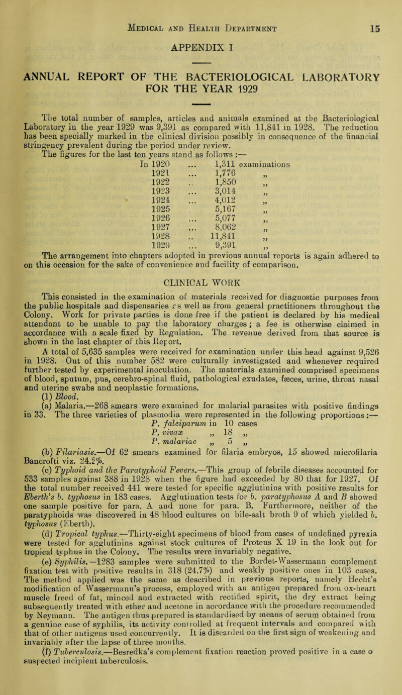 APPENDIX I ANNUAL REPORT OF THE BACTERIOLOGICAL LABORATORY FOR THE YEAR 1929 Tie total number of samples, articles and animals examined at tbe Bacteriological Laboratory in the year 1929 was 9,391 as compared with 11,841 in 1928. The reduction has been specially marked in the clinical division possibly in consequence of the financial stringency prevalent during the period under review. The figures for the last ten years stand as In 1920 follows :— 1,311 examinations 1921 1,776 >> 1922 1,850 ) > 1923 3,014 1924 4,012 1925 5,167 55 1926 5,077 5 > 1927 8,062 55 1928 11,841 55 1929 9,391 55 The arrangement into chapters adopted in previous annual reports is again adhered to on this occasion for the sake of convenience and facility of comparison. CLINICAL WORK This consisted in the examination of materials received for diagnostic purposes from the public hospitals and dispensaries rs well as from general practitioners throughout the Colony. Work for private parties is done free if the patient is declared by his medical attendant to be unable to pay the laboratory charges; a fee is otherwise claimed in accordance with a scale fixed by Regulation. The revenue derived from that source is shown in the last chapter of this Report. A total of 5,635 samples were received for examination under this head against 9,526 in 1928. Out of this number 582 were culturally investigated and whenever required further tested by experimental inoculation. The materials examined comprised specimens of blood, sputum, pus, cerebro-spinal fluid, pathological exudates, fasces, urine, throat nasal and uterine swabs and neoplastic formations. (1) Blood. (a) Malaria.—268 smears were examined for malarial parasites with positive findings in 33. The three varieties of plasmodia were represented in the following proportions:— P. falciparum in 10 cases P. vivax ,, 18 „ P. malarias „ 5 „ (b) Filariasis.—Of 62 smears examined for filaria embryos, 15 showed microfilaria Bancrofti viz. 24,2°/o. (c) Typhoid and the Paratyphoid Fevers.—This group of febrile diseases accounted for 533 samples against 388 in 1928 when the figure had exceeded by 80 that for 1927. Of the total number received 441 were tested for specific agglutinins with positive results for Eberth’s b. typhosus in 183 cases. Agglutination tests for b. paratyphosus A and B showed one sample positive for para. A and none for para. B. Furthermore, neither of the paratyphoids was discovered in 48 blood cultures on bile-salt broth 9 of which yielded b. typhosus (Eberth). (d) Tropical typhus.—Thirty-eight specimens of blood from cases of undefined pyrexia were tested for agglutinins against stock cultures of Proteus X 19 in the look out for tropical typhus in the Colony. The results were invariably negative. (e) Syphilis.—1283 samples were submitted to the Bordet-Wassermann complement fixation test with positive results in 318 (24.77°) and weakly positive ones in 103 cases. The method applied was the same as described in previous reports, namely Hecht’s modification of Wasserinann’s process, employed with an antigen prepared from ox-heart muscle freed of fat, minced and extracted with rectified spirit, the dry extract being subsequently treated with ether and acetone in accordance with the procedure recommended by Neymann. The antigen thus prepared is standardised by means of serum obtained from a genuine case of syphilis, its activity conn oiled at frequent intervals and compared with that of other antigens used concurrently. It is discarded on the first sign of weakening and invariablv after the lapse of three months. (f) Tuberculosis.—Besredka’s complement, fixation reaction proved positive in a case o suspected incipient tuberculosis.