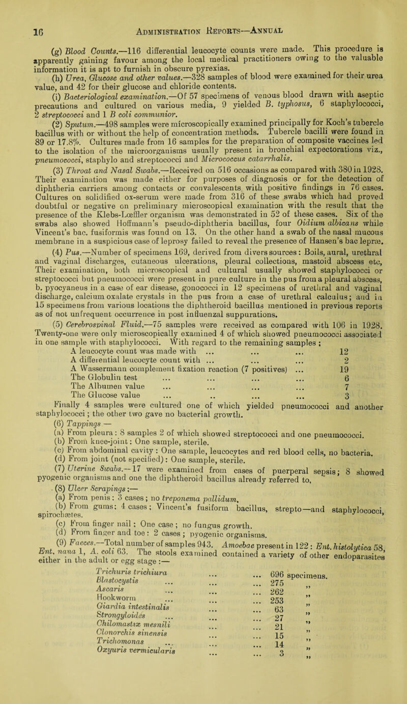 (g) Blood Counts.—116 differential leucocyte counts were made.. This procedure is apparently gaining favour among the local medical practitioners owing to the valuable information it is apt to furnish in obscure pyrexias. . (h) Urea, Glucose and other values.—328 samples of blood were examined for their urea value, and 42 for their glucose and chloride contents. (i) Bacteriological examination.—Of 57 specimens of venous blood drawn with aseptic precautions and cultured on various media, 9 yielded B. typhosus, 6 staphylococci, 2 streptococci and 1 B coli communion. (2) Sputum.—498 samples were microscopically examined principally for Koch s tubercle bacillus with or without the help of concentration methods. Tubercle bacilli were found in 89 or 17.8% Cultures made from 16 samples for the preparation of composite vaccines led to the isolation of the microorganisms usually present in bronchial expectorations viz., pneumococci, staphylo and streptococci and Micrococcus catarrhalis. (3) Throat and Nasal Swabs.—Received on 516 occasions as compared with 380 in 1928. Their examination was made either for purposes of diagnosis or for the detection of diphtheria carriers among contacts or convalescents with positive findings in 76 cases. Cultures on solidified ox-serum were made from 316 of these swabs which had proved doubtful or negative on preliminary microscopical examination with the result that the presence of the Klebs-Loeffler organism was demonstrated in 52 of these cases. Six of the swabs also showed Hoffmann’s pseudo-diphtheria bacillus, four Oidium albicans while Vincent’s bac. fusiformis was found on 13. On the other hand a swab of the nasal mucous membrane in a suspicious case of leprosy failed to reveal the presence of Hansen’s bac leprm. (4) Pus.—Number of specimens 169, derived from divers sources : Boils, aural, urethral and vaginal discharges, cutaneous ulcerations, pleural collections, mastoid abscess etc, Their examination, both microscopical and cultural usually showed staphylococci or streptococci but pneumococci were present in pure culture in the pus from a pleural abscess, b. pyocyaneus in a case of ear disease, gonococci in 12 specimens of urethral and vaginal discharge, calcium oxalate crystals in the pus from a case of urethral calculus; and in 15 specimens from various locations the diphtheroid bacillus mentioned in previous reports as of not unfrequent occurrence in post influenzal suppurations. (5) Cerebrospinal Fluid.—75 samples were received as compared with 106 in 1928. Twenty-one were only microscopically examined 4 of which showed pneumococci associated in one sample with staphylococci. With regard to the remaining samples ; A leucocyte count was made with ... ... ... 12 A differential leucocyte count with ... ... ... 2 A Wassermann complement fixation reaction (7 positives) ... 19 The Globulin test ... ... ... ... 6 The Albumen value ... ... ... ... 7 The Glucose value ... .. ... ... 3 Finally 4 samples were cultured one of which yielded pneumococci and another staphylococci; the other two gave no bacterial growth. (6) Tappings — (a) From pleura: 8 samples 2 of which showed streptococci and one pneumococci. (b) From knee-joint: One sample, sterile. (c) From abdominal cavity : One sample, leucocytes and red blood cells, no bacteria. (d) From joint (not specified): One sample, sterile. (7) Lferine Swabs.—17 were examined from cases of puerperal sepsis; 8 showed pyogenic organisms and one the diphtheroid bacillus already referred to. (8) Ulcer Scrapings:— (a) From penis : 3 cases ; no treponema pallidum, *r ^ ^r°m ^UrnS: ^ cases : Vincent’s fusiform bacillus, strepto—and staphylococci, (c) From finger nail ; One case ; no fungus growth. (d) From finger and toe : 2 cases ; pyogenic organisms. (9) Faeces — Total number of samples 943. Amoebae present in 122 : Ent. histolytica 58 Ent. nana l, A coh 63. The stools examined contained a variety of other endoparasites either in the adult or egg stage :— p Trichuris trichiura Blastocystis Ascaris Hookworm Giardia intestinalis Strongyloides Ghilomastix mesnili Clonorchis sinensis Trichomonas Oxyuris vermicularis 696 specimens. 275 262 253 63 27 21 15 14 o 99 99 99 99 99 99 99 99 99