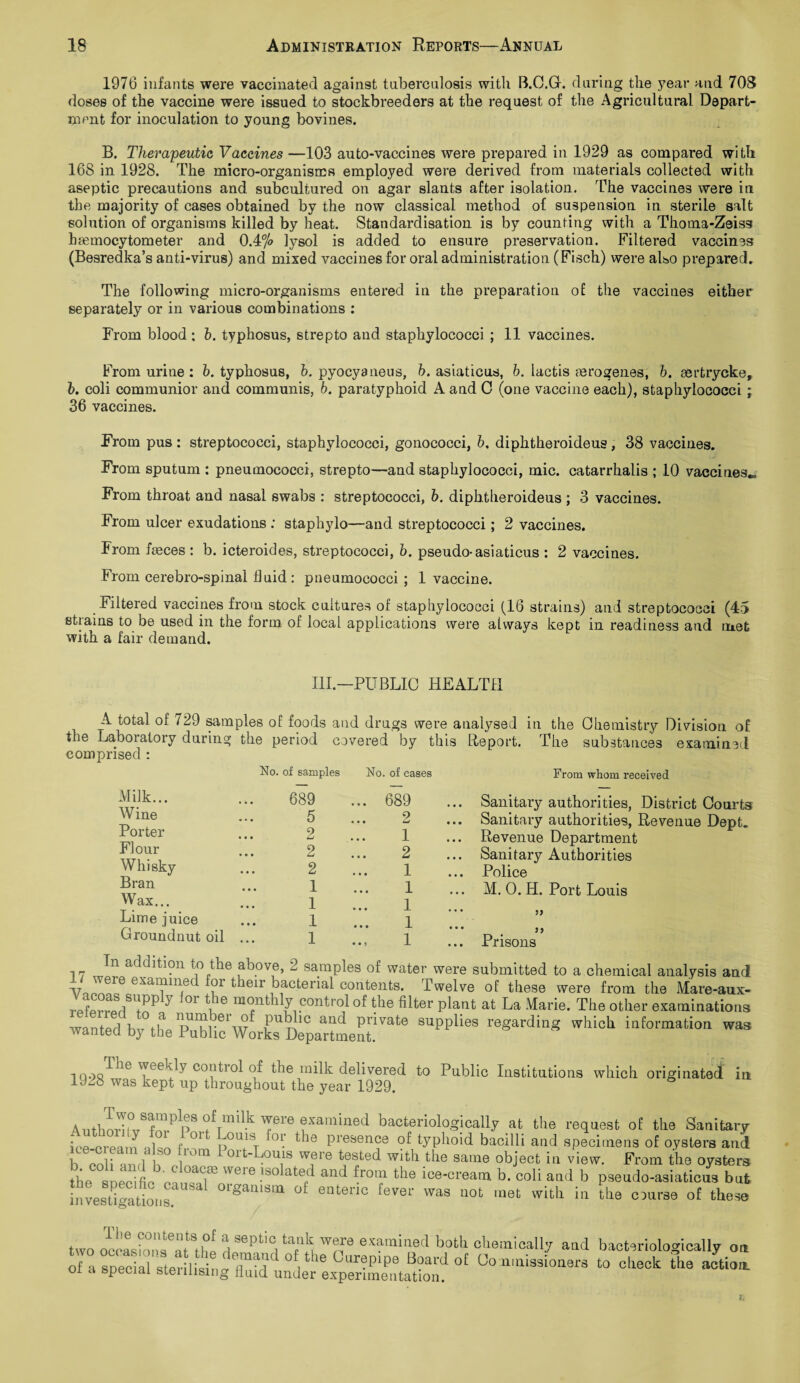 1976 infants were vaccinated against tuberculosis with B.C.G. daring the year and 70S doses of the vaccine were issued to stockbreeders at the request of the Agricultural Depart¬ ment for inoculation to young bovines. B. Therapeutic Vaccines —103 auto-vaccines were prepared in 1929 as compared with 168 in 1928. The micro-organisms employed were derived from materials collected with aseptic precautions and subcultured on agar slants after isolation. The vaccines were in the majority of cases obtained by the now classical method of suspension in sterile salt solution of organisms killed by heat. Standardisation is by counting with a Thoma-Zeiss haemocytometer and 0.4% lysol is added to ensure preservation. Filtered vaccines (Besredka’s anti-virus) and mixed vaccines for oral administration (Fisch) were also prepared. The following micro-organisms entered in the preparation of: the vaccines either separately or in various combinations : From blood ; b. typhosus, strepto and staphylococci ; 11 vaccines. From urine : b. typhosus, b. pyocyaneus, b. asiaticus, 6. lactis aero genes, b. aertrycke, b. coli communior and communis, 6. paratyphoid A and C (one vaccine each), staphylococci; 36 vaccines. From pus : streptococci, staphylococci, gonococci, b, diphtheroideus, 38 vaccines. From sputum : pneumococci, strepto—and staphylococci, mic. catarrkalis ; 10 vaccines.. From throat and nasal swabs : streptococci, b. diphtheroideus ; 3 vaccines. From ulcer exudations : staphylo—and streptococci; 2 vaccines. From faeces : b. icteroides, streptococci, b. pseudo-asiaticus : 2 vaccines. From cerebro-spinal fluid: pneumococci ; 1 vaccine. Filtered vaccines from stock cultures of staphylococci (16 strains) and streptococci (45 strains to be used in the form of local applications were always kept in readiness and met with a fair demand. Ill—PUBLIC HEALTH A total of 729 samples of foods and drugs were analysed in the Chemistry Division of the Laboratory during the period covered by this lleport. The substances examined comprised : No. of samples No. of cases From whom received Milk... Wine Porter Flour Whisky Bran Wax... Lime juice Groundnut oil 689 5 2 2 2 689 2 1 2 1 Sanitary authorities, District Courts Sanitary authorities, Revenue Dept. Revenue Department Sanitary Authorities Police M. 0. H. Port Louis Prisons In addition to the above, 2 samples of water were submitted to a chemical analysis and A/'ool616 exar?113:e ^eii bacterial contents. Twelve of these were from the Mare-aux- rpfprrprlSlfn^ ^ 01 Y'e m°nddy control of the filter plant at La Marie. The other examinations wanted by the SUPPKeS whicl1 informatiorl 1 qoo^16 YeeV'^ 0011 ^ the milk delivered to Public Institutions which originated in IJ^8 was kept up throughout the year 1929. Anthlrrt8 .?frmilk T'e ?xamined bacteriologically at the request of the Sanitary icp prpm^ f 01 n°U1Sr t Presence of typhoid bacilli and specimens of oysters and b coli'h n0m 1 °rt'Lou1ls Wfre tested with the same object in view. From the oysters the soecfif cV^ , T ^ -lsolatePd and froil1 the ice-cream b. coli and b pseudo-asiaticus but invesUgathons °rgani^ °f etltenc fever was uot inet with in the course of these two occLhusTthl H Septici tafa!i Wn6 exatnil\ed both chemically and bacteriologically on of a special sterilising0 1 ie Durepipe Board of Commissioners to check the action, ox a special steiilising fluid under experimentation.
