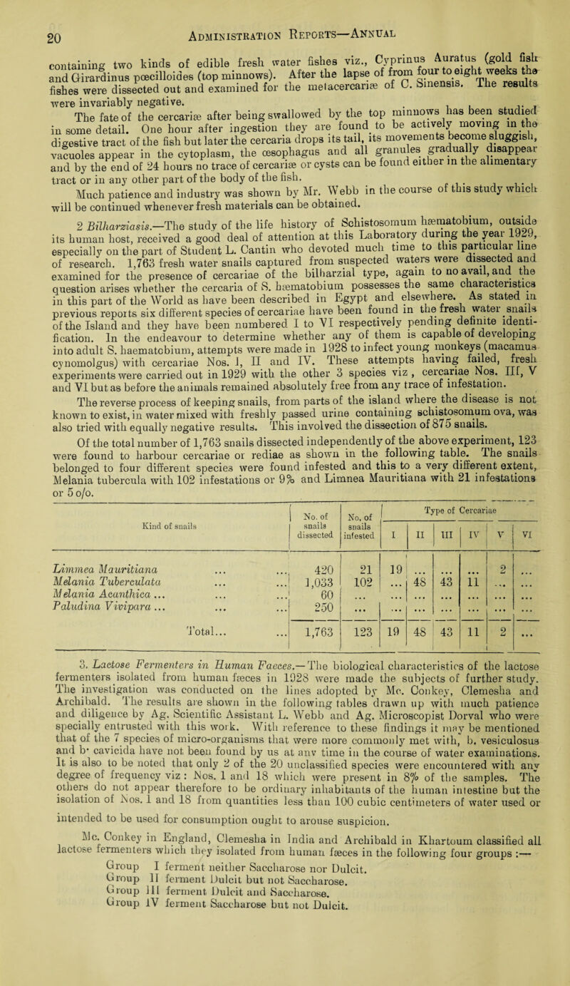 containing two kinds of edible fresh water fishes viz., Cyprinus Auratus (gold fish and Minus poecilloides (top minnows). After the lapse of from four to rngh^ weeks he fishes were dissected out and examined for the metacercarrae of C. Sinensis. ifie results were invariably negative. . , , T The fate of the cercariae after being swallowed by the top minnows has been studied in some detail. One hour after ingestion they are found to be actively moving in the digestive tract of the fish but later the cercaria drops its tad its movements become sluggish, vacuoles appear in the cytoplasm, the esophagus and all granules gradually disappear and by the end of 24 hours no trace of cercari® or cysts can be found either m the alimentary tract or in any other part of the body of the fish. Much patience and industry was shown by Mr. Webb in the course o t is study w ich will be continued whenever fresh materials can be obtained. 2 Bilharziasis.-The study of the life history of Schistosomum haematobium, outside its human host, received a good deal of attention at this Laboiatoiy curing e yeai , especially on the part of Student L. Cantin who devoted much time to this particular line of research. 1,763 fresh water snails captured from suspected waters were dissected and examined for the presence of cercariae of the bilharzial type, again to no aval , an the question arises whether the cercaria of S. haematobium possesses the same characteristics in this part of the World as have been described in Egypt and elsewheie. As stated m previous reports six different species of cercariae have been found in the iresh watei snails of the Island and they have been numbered I to VI respectively pending definite identi¬ fication. In the endeavour to determine whether any of them is capable of developing into adult S. haematobium, attempts were made in 1928 to infect young monkeys (macamua cynomolgus) with cercariae Nos. 1, II and IV. rIhese attempts having tailed, fresh experiments were carried out in 1929 with the other 3 species viz, ceicanae Nos. Ilf, V and VI but as before the animals remained absolutely free from any trace of infestation. The reverse process of keeping snails, from parts of the island where the disease is not known to exist, in water mixed with freshly passed urine containing schistosomum ova, was also tried with equall}7 negative results. This involved the dissection of 875 snails. Of the total number of 1,763 snails dissected independently of the above experiment, 123 were found to harbour cercariae or rediae as shown in the following table. The snails belonged to four different species were found infested and this to a very different extent, Melania tubercula with 102 infestations or 9%> and Limnea Mauritiana with 21 infestations or 5 o/o. Tvne of Cercariae No. of No, of Kind of snails snails snails dissected infested i II hi IV V VI Limmea Mauritiana 420 21 19 • • • 2 • • • Melania Tuberculata 1,033 102 • » k 48 43 11 • »• • • • M elania Acanthica ... 60 • r • • • • • • • Paludina Vivipara ... 250 • • • ) • • • • • • • • ... • i • • • k Total... 1,763 123 19 48 43 11 2 Ml 3. Lactose Fermenters in Human Faeces.— The biological characteristics of the lactose fermenters isolated from human faeces in 1928 were made the subjects of further study. The investigation was conducted on the lines adopted by Me. Conkey, Clemesha and Archibald. ri he results are shown in the following tables drawn up with much patience and diligence by Ag. Scientific Assistant L. Webb and Ag. Microscopist Dorval who were specially entrusted with this work. With reference to these findings it may be mentioned that of the 7 species of micro-organisms that were more commonly met with, b. vesiculosua and b* cavicida have not been found by us at anv time in the course of water examinations. It is also to be noted that only 2 of the 20 unclassified species were encountered with any degree of frequency viz : Nos. 1 and 18 which were present in 8°/o of the samples. The others do not appear therefore to be ordinary inhabitants of the human intestine but the isolation of Nos. 1 and 18 from quantities less than 100 cubic centimeters of water used or intended to be used for consumption ought to arouse suspicion. Me. Conkey in England, Clemesha in India and Archibald in Khartoum classified all lactose iermenteis which they isolated from human faeces in the following four groups :— Group I ferment neither Saccharose nor Dulcit. Group II ferment Dulcit but not Saccharose. Group 111 ferment Dulcit and Saccharose. Group IV ferment Saccharose but not Dulcit.