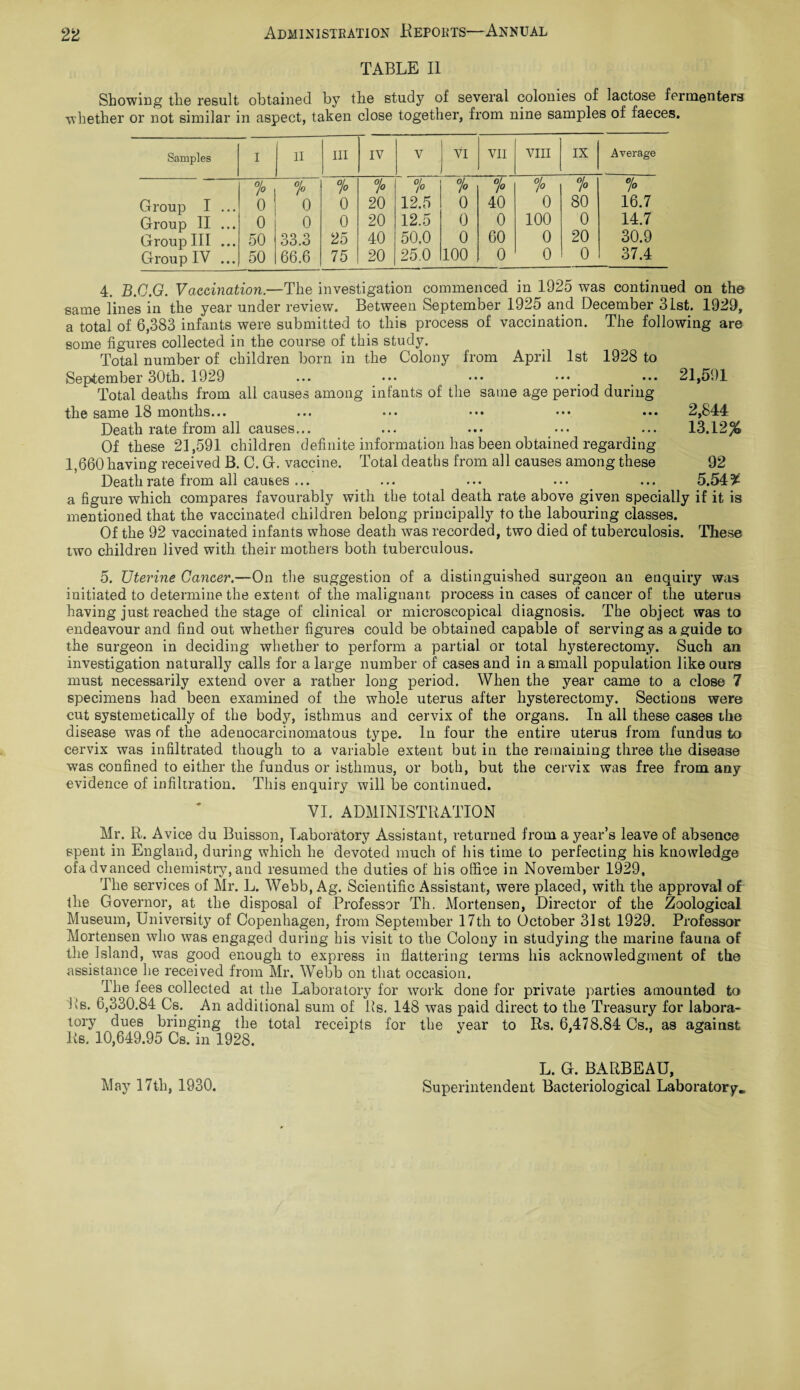 TABLE II Showing the result obtained by the study of several colonies of lactose fermenters whether or not similar in aspect, taken close together, from nine samples of faeces. Samples I ii hi IV V VI VII VIII IX Average Group I ... °/o 0 °Jo 0 % 0 °/o 20 °/o 12.5 % 0 % 40 °/o 0 °]o 80 7* 16.7 Group II ... 0 0 0 20 12.5 0 0 100 0 14.7 Group III ... 50 33.3 25 40 50.0 0 60 0 20 30.9 Group IV ... 50 66.6 75 20 25.0 100 0 0 0 37.4 4. B.C.G. Vaccination.—The investigation commenced in 1925 was continued on the same lines in the year under review. Between September 1925 and December 31st. 1929, a total of 6,383 infants were submitted to this process of vaccination. The following are some figures collected in the course of this study. Total number of children born in the Colony from April 1st 1928 to September 30th. 1929 ... ••• ••• ••• 21,591 Total deaths from all causes among infants of the same age period during the same 18 months... ... ••• ••• ••• ••• 2,844 Death rate from all causes... ... ... ... ... 13.12% Of these 21,591 children definite information has been obtained regarding 1,660 having received B. C. G. vaccine. Total deaths from all causes among these 92 Death rate from all causes ... ... ... ... ... 5.54% a figure which compares favourably with the total death rate above given specially if it is mentioned that the vaccinated children belong principally to the labouring classes. Of the 92 vaccinated infants whose death was recorded, two died of tuberculosis. These two children lived with their mothers both tuberculous. 5. TJterine Cancer.—On the suggestion of a distinguished surgeon an enquiry was initiated to determine the extent of the malignant process in cases of cancer of the uterus having just reached the stage of clinical or microscopical diagnosis. The object was to endeavour and find out whether figures could be obtained capable of serving as a guide to the surgeon in deciding whether to perform a partial or total hysterectomy. Such an investigation naturally calls for a large number of cases and in a small population like ours must necessarily extend over a rather long period. When the year came to a close 7 specimens had been examined of the whole uterus after hysterectomy. Sections were cut systemetically of the body, isthmus and cervix of the organs. In all these cases the disease was of the adenocarcinomatous type. In four the entire uterus from fundus to cervix was infiltrated though to a variable extent but in the remaining three the disease was confined to either the fundus or isthmus, or both, but the cervix was free from any evidence of infiltration. This enquiry will be continued. VI. ADMINISTRATION Mr. R. Avice du Buisson, Laboratory Assistant, returned from a year’s leave of absence spent in England, during which he devoted much of his time to perfecting his knowledge ofadvaneed chemistry, and resumed the duties of his office in November 1929, The services of Mr. L. Webb, Ag. Scientific Assistant, were placed, with the approval of the Governor, at the disposal of Professor Th. Mortensen, Director of the Zoological Museum, University of Copenhagen, from September 17th to October 31st 1929. Professor Mortensen who was engaged during his visit to the Colony in studying the marine fauna of the Island, was good enough to express in flattering terms his acknowledgment of the assistance lie received from Mr. Webb on that occasion. The fees collected at the Laboratory for work done for private parties amounted to Rs. 6,330.84 Cs. An additional sum of Rs. 148 was paid direct to the Treasury for labora¬ tory dues bringing the total receipts for the year to Rs. 6,478.84 Cs., as against Rs. 10,649.95 Cs. in 1928. L. G. BARBEAU, Superintendent Bacteriological Laboratory. May 17th, 1930.