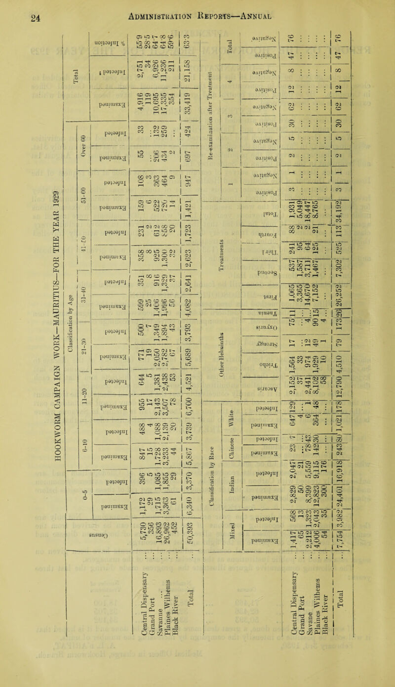 uoi'joajnx % 05 CM 05 cd W pH w K Ph O Ph I OQ P i—I Eh i—i Ph P H terH 1 pH Ph O o NH Ph < o P5 O £ P o o M 05 tua <5 na a Q *-*3 a o a O S P^FI pouiuiBxg; 05 50 t— co co 50 CO Hp Pp 05 50 CM CO CO 50 o P8J99JUI p r> pauuuBxg papajux o o rH Id pouiurexg g pa;09jnj r-H i ^ j | pamuiBxg; \~ p9*O0Jttj o HI 1 r-i co pSUtlUBX^ parjajux o i CM pauuuexa P9X09JUX O CM i rH pautmBxg; pacpajui o 1 CO pantntBxa P9P9JUI 1C o paunmixg; snsuaQ H^COtOH 1 CO 50 CO CM CO r-H i 50 E— 05 CM CM 1 H CM CD rn I d PH CM CO 05 50 50 HP 1 05 rH rH 03 CO UC i rH 05 i—1 CO CO CO 1 HP Hp O L— 1 CO rH r-H CO CO CM 05 1 'rH CO • CO 50 , <M • rH CM • ! -Hi 50 50 CO HP M O CO . c\i hp 1 CO CO CO ^ 05 1> O CO CO i—i co hp 05 05 CD CM O ^ rH *-Q GM O J r-h CM rH IQ r-H 1—1 CM cm CO O CO CO ■ nr 50 (M CM CM CO GO l>* Hi 00 CO 50 CD CM CO 50 CM O CQ CM CO 05 CO CD rH CM HCOCOON rH 50 rH CM CO co a; co CD rH CM 05 50 CO CO CO CM 05 CM O 05 50 CO >0 Hp 05 o r-H rH O N 05 ^ CO CO O HP 05 HP 05 50 CO CO t- rn rH CO rH 03 O t>- 05 t- H 50 00 CO GO C— O l'— CO CM CM 50 50 H 00 M rH Hp CO CO 50 CM CO CO HP 50 rn m Hp m n co n co o 50H^ON o 05 rH 50 t CM CO CD CO HP CO 05 O 05 CO CO CO CM CG> rfi CD —H l>- r-H CM CO t— 50 00 CO Hp HP rH (M CO Hp 00 00 t— CM 00 rH CO 50 CD 50 50 50 05 o 05 00 50 CM CO O 00 CO rH rH CO CM 05 »0 CO i—1 r t— CM i—i CO CD rH N CO CO r-H r-H CG) CD O CD CO (M CM CO CO 50 05 CO 50 05 CO CO 05 Hp CO 50 CD’ CD o r-H CM icj CO CO CO t- 05 CO r—i Cd m fa <D Ph m -p> Sp Ph fa fa fa CD fa CD .fa t ——I i—i cd S M .fa o cd cd © 3 3 p p d o a 03 X 9 p Ph Total 9AI^t}S9JS[ aAtpsoj 9A 1^13^9^ 9AJXIS0J CO 1 0Al^U^9^ OAipsOJ CNJ OAIJISOJ rH 9AIXB.o91s[ eAIJTSOjJ R°J, d p o3 P T-™tr, puooog *8JFJ 09 Pd •HS d *3 r© 'BLn9'BJi sun^XQ SUTBOSy 03 W d o 3 o eg *53 m 03 O Pd £ p CO p .s ‘rd o P9I00JUJ pauiui'Bxg d c3 33 d rd p w o Eh OOqqPhPP P9400JUJ pauturc-xg; p0)O9jUJ pauiuiBxg; P0409JUJ painraexg co • • • • CD n . : : . * * • * t- ^ • HP oo ; ; ; ; oo CM • • • • CM r*”* .... r-H CM • • • • CM co : . . . CD o • : : : o CO .... CO 50 ; ; ; : 50 cm ; ; : : CM 1 : : : : r-H co ; ; ; ; co rH 03 t>» LQ CM co H co 03 oso^n ; r-H r-H 50 00 00 ‘ rH CO OO CM CM rH co OO CM • r-H * r-H rH 50 rp 50 50 Tp 05 CO CM ■ OJ Gvl r-H uo N N n l> CM CO CO I—H co o 50 50 t- HP ; CO H CO r-H ‘ t-- 50 50 O CM CM CO CO N 50 50 O CO CO rH ; CM rH CO Hp td • cd 04 rH • • IO * CD rH . « rH CM 50 ; hh o CO t— . 05 l>- rH t>* * G4 03 rH 05 rH . rH rp Hp CO 'CT1 05 o C-3 CO CO t— CM r-H rH 50 05 05 50 i—1 <“H HP CM 5>- rH CM 00 O 50 CO hP O 50 05 r—l rp H CM' CMr CO CM rH 05 . rH GO . OO CM • •'*1 • rH r-H HP CO HP rH hp co : CM CO CO • o ^H Q . HP CO • co CO . 00 . CM . CO CM * Ip- rp . HP • rH * CM Ir- rH 05 50 CO CO Hp CM 50 rH IP- rH O 50 rH rH CM’ 50 05 CD 05 O 05 CO O rH CM 50 05 CM O O 00 CO 00 CO cm od cm’ HP t-H (M 00 CO co CO 50 M CO r-H CM Hp CO 00 50 coo 05 rH CM f co’ tr— 50 CM CO HP HP rH CQ r-H O 50 hP CM O Ip— rH G\1 H cd C/2 i : • I S s i o <u 1 —H pr H f-| .2 H d S 5 0 fe > 1 Q. • Jp rH ^ ^ OQ PH Tota d H cd .fa O 3 S £23-2 1 1 OOcaPH 1
