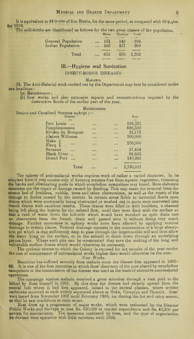 It is equivalent to 94'0 o/oo of live Births, for the same period, as compared with 85’8o/oo for 1929. The still-births are distributed as follows for the two great classes of the population. Males Females Total General Population ... 151 143 294 Indian Population ... 482 427 909 Total ... 633 570 1,203 111.—Hygiene and Sanitation INSECT-BORNE DISEASES Malaria 33. The Anti-Malarial work carried out by the Department may best be considered under two headings : (a) Maintenance; (b) New works and also extensive repairs and reconstructions required by the destructive floods of the earlier part of the year. Maintenance Drains and Canalised Streams upkept:— District Port Louis Pamplemousses Riviere du Rempart Plaines Wilhems Moka ) Flacq ) Savanne Black River .. Grand Port ... Total The upkeep of anti-malarial works requires work of rather a varied character. In its simplest form it may consist only of keeping streams free from aquatic vegetation, trimming the banks and eliminating pools in which anopheline mosquitoes may breed. More elaborate measures are the repair of damage caused by flooding. This may mean the removal from the stream bed of boulders, rubble, trees and other obstructions, as well as the repair of the damage to drains caused by the torrent. In certain areas liable to torrential floods open drains which were continually being obstructed or washed out in parts were converted into french drains with excellent results. These drains were filled in with boulders, a channel being left along the bottom for the subsoil flow, until they were flush with the surface so that a rush of water down the hill-side which would have wrecked an open drain met no obstruction from the french drain and passed over it without doing very much damage. Further economies in upkeep works have been effected by applying vertical drainage to certain places. Vertical drainage consists in the construction of a large absorp¬ tion pit which is dug sufficiently deep to pass through the impermeable soil and thus allow the water lying on the surface, or in the subsoil to drain down through an underlying porous layer. Where such pits can be constructed they save the making of the long and vulnerable surface drains which would otherwise be necessary. The cyclonic storms to which the Colony is exposed for six months of the year render the cost of maintenance of anti-malarial works higher than would otherwise be the case. New Works. Mauritius has suffered severely from malaria since the disease first appeared in 1865- 66. It is one of the first countries in which Ross’ discovery of the part played by anopheline mosquitoes in the transmission of the disease was used as the basis of extensive anti-malarial operations. The campaign against malaria received a great stimulus through a visit paid to the Island by Ross himself in 1907. By this time the disease had already spread from the coastal belt where it had first appeared, inland to the central plateau, where serious outbreaks occurred at such widely separated places as Moka, Curepipe and Phoenix. Ross’ visit lasted from November 1907 until February .1908, i.e. during the hot and rainy season, so that he saw conditions at their worst. Ross drew up a programme of major works, which were estimated by the Director Public Works and Surveys to cost Rs. 630,000 in capital expenditure and Rs. 42,300 per annum for maintenance. The measures instituted by Ross, and the type of organisation lie devised were operative with little variation until 1920. Feet 186,331 688,589 21,775 390,000 256,000 37,454 68,885 140,983 1,790,017