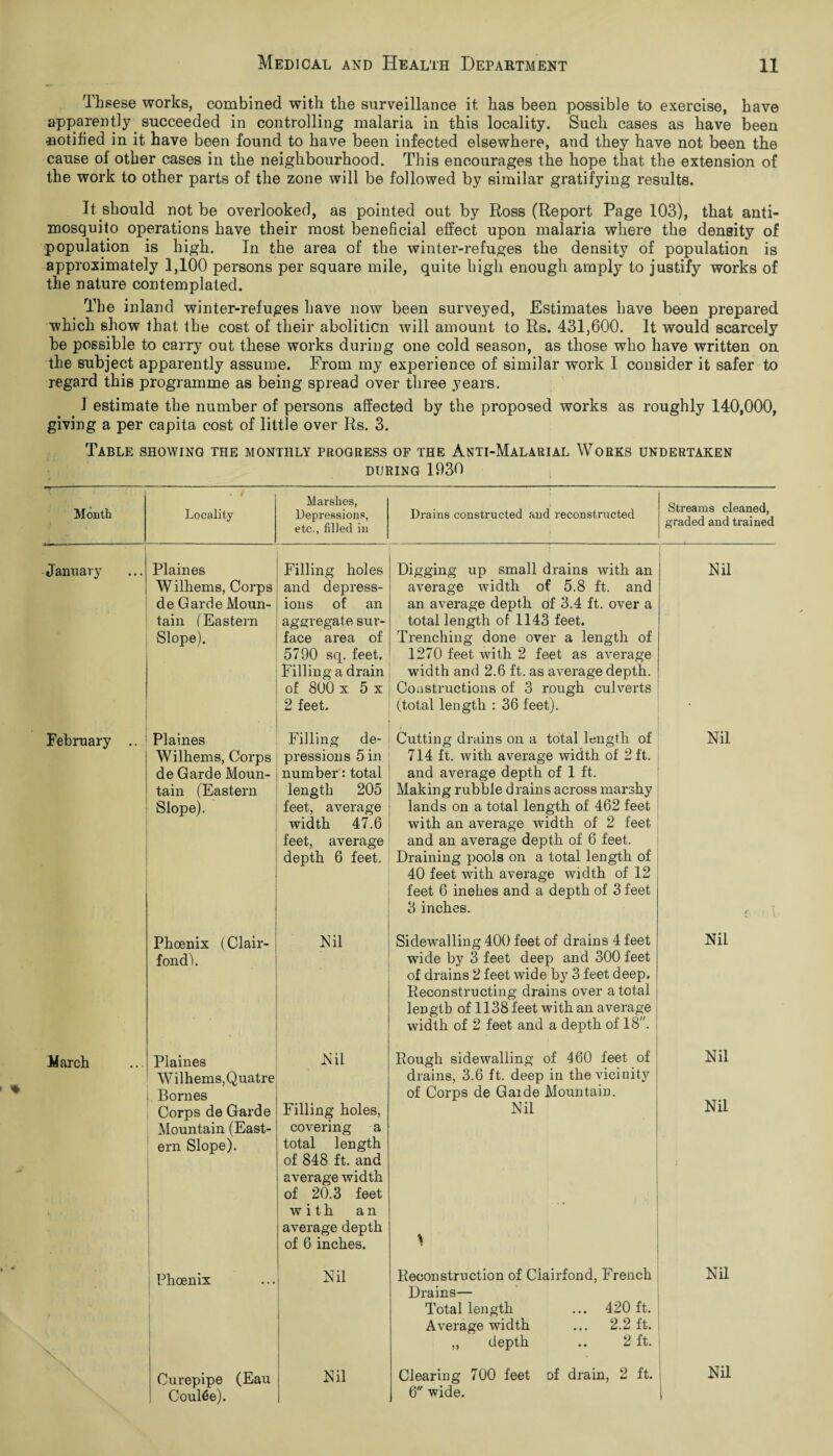 Tbsese works, combined with the surveillance it has been possible to exercise, have apparently succeeded in controlling malaria in this locality. Such cases as have been ■notified in it have been found to have been infected elsewhere, and they have not been the cause of other cases in the neighbourhood. This encourages the hope that the extension of the work to other parts of the zone will be followed by similar gratifying results. It should not be overlooked, as pointed out by Ross (Report Page 103), that anti¬ mosquito operations have their most beneficial effect upon malaria where the density of population is high. In the area of the winter-refuges the density of population is approximately 1,100 persons per square mile, quite high enough amply to justify works of the nature contemplated. The inland winter-refuges have now been surveyed, Estimates have been prepared which show that the cost of their abolition will amount to Rs. 431,600. It would scarcely be possible to carry out these works during one cold season, as those who have written on the subject apparently assume. From my experience of similar work I consider it safer to regard this programme as being spread over three years. I estimate the number of persons affected by the proposed works as roughly 140,000, giving a per capita cost of little over Rs. 3. Table showing the monthly progress of the Anti-Malarial Works undertaken during 1930 Month Locality Marshes, Depressions, etc., filled in Drains constructed and reconstructed Streams cleaned, graded and trained January Plaines Wilhems, Corps de Garde Moun¬ tain (Eastern Slope). Filling holes and depress¬ ions of an aggregate sur¬ face area of 5790 sq. feet. Filling a drain of 800 x 5 x 2 feet. Digging up small drains with an average width of 5.8 ft. and an average depth of 3.4 ft. over a total length of 1143 feet. Trenching done over a length of 1270 feet Avith 2 feet as average width and 2.6 ft. as average depth. Constructions of 3 rough culverts (total length : 36 feet). Nil February .. Plaines Wilhems, Corps de Garde Moun¬ tain (Eastern Slope). Filling de¬ pressions 5 in number: total length 205 feet, average width 47.6 feet, average depth 6 feet. Cutting drains on a total length of 714 ft. with average width of 2 ft. and average depth of 1 ft. Making rubble drains across marshy lands on a total length of 462 feet with an average width of 2 feet and an average depth of 6 feet. Draining pools on a total length of 40 feet with average Avidth of 12 feet 6 inelies and a depth of 3 feet 3 inches. Nil r, * 1 Phoenix (Clair- fond). Nil Sidewalling 400 feet of drains 4 feet wide by 3 feet deep and 300 feet of drains 2 feet wide by 3 feet deep. Reconstructing drains over a total length of 1138 feet with an average width of 2 feet and a depth of 18. Nil March Plaines Wilhems,Quatre Bornes Nil Rough sidewalling of 460 feet of drains, 3.6 ft. deep in the vicinity of Corps de Gaide Mountain. Nil Corps de Garde Mountain (East¬ ern Slope). i Filling holes, covering a total length of 848 ft. and average width of 20.3 feet with an average depth of 6 inches. Nil Nil Phoenix Nil Reconstruction of Ciairfond, French Drains— Total length ... 420 ft. AArerage width ... 2.2 ft. ,, depth .. 2 ft. Nil Curepipe (Eau Coulee). Nil Clearing 700 feet of drain, 2 ft. 6 wide. Nil