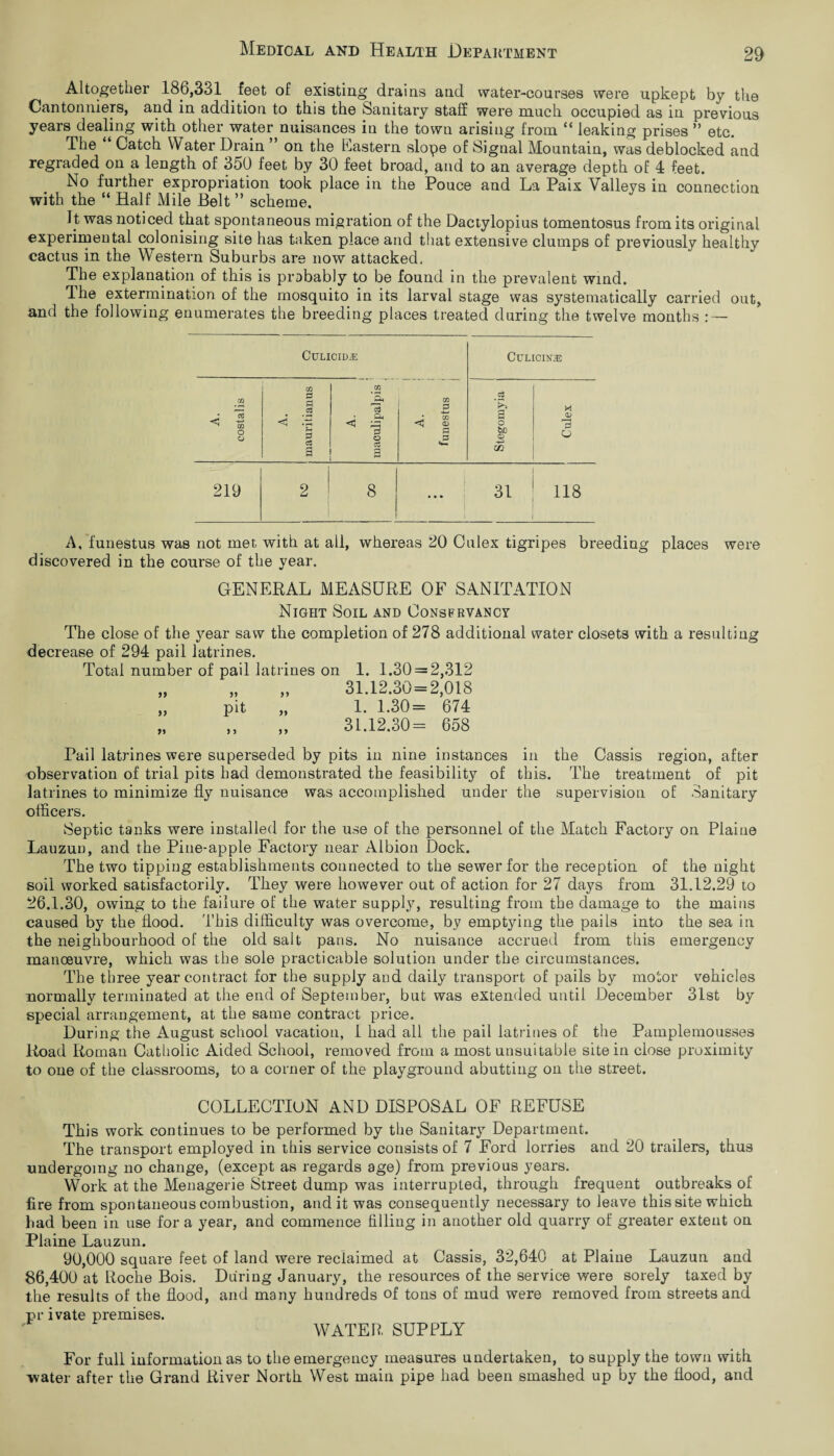 Altogether 186,331 feet of existing drains and water-courses were upkept by the Cantonniers, and in addition to this the Sanitary staff were much occupied as in previous years dealing with other water nuisances in the towu arising from “ leaking prises ” etc. The Catch Water Drain ” on the Eastern slope of Signal Mountain, was deblocked and regraded on a length of 350 feet by 30 feet broad, and to an average depth of 4 feet. No further expropriation took place in the Pouce and La Paix Valleys in connection with the “ Half Mile Belt ” scheme. L was noticed that spontaneous migration of the Dactylopius tomentosus from its original experimental colonising site has taken place and that extensive clumps of previously healthy cactus in the Western Suburbs are now attacked, The explanation of this is prabably to be found in the prevalent wind. Ihe extermination of the mosquito in its larval stage was systematically carried out, and the following enumerates the breeding places treated during the twelve months : — CtTLICIDiE Culicin® A. costalis A. mauritianus to 3 a j .e< © 3 I A. j funestus Stegomyia Culex 219 2 8 • • • 1 l 31 118 A, funestus was not met with at all, whereas 20 Culex tigripes breeding places were discovered in the course of the year. GENERAL MEASURE OF SANITATION Night Soil and Consfrvancy The close of the year saw the completion of 278 additional water closets with a resulting decrease of 294 pail latrines. Total number of pail latrines on 1. 1.30 = 2,312 „ „ „ 31.12.30 = 2,018 „ pit „ 1. 1.30= 674 „ ,, „ 31.12.30= 658 Pail latrines were superseded by pits in nine instances in the Cassis region, after observation of trial pits had demonstrated the feasibility of this. The treatment of pit latrines to minimize fly nuisance was accomplished under the supervision of Sanitary officers. Septic tanks were installed for the use of the personnel of the Match Factory on Plaine Lauzun, and the Pine-apple Factory near Albion Dock. The two tipping establishments connected to the sewer for the reception of the night soil worked satisfactorily. They were however out of action for 27 days from 31.12.29 to 26.1.30, owing to the failure of the water suppl}7, resulting from the damage to the mains caused by the flood. This difficulty was overcome, by emptying the pails into the sea in the neighbourhood of the old salt pans. No nuisance accrued from this emergency manoeuvre, which was the sole practicable solution under the circumstances. The three year contract for the supply and daily transport of pails by motor vehicles normally terminated at the end of September, but was extended until December 31st by special arrangement, at the same contract price. During the August school vacation, 1 had all the pail latrines of the Pamplemousses Road Roman Catholic Aided School, removed from a most unsuitable site in close proximity to one of the classrooms, to a corner of the playground abutting on the street. COLLECTION AND DISPOSAL OF REFUSE This work continues to be performed by the Sanitary Department. The transport employed in this service consists of 7 Ford lorries and 20 trailers, thus undergoing no change, (except as regards age) from previous years. Work at the Menagerie Street dump was interrupted, through frequent outbreaks of fire from spontaneous combustion, audit was consequently necessary to leave this site which had been in use for a year, and commence filling in another old quarry of greater extent on Plaine Lauzun. 90,000 square feet of land were reclaimed at Cassis, 32,640 at Plaine Lauzun and 86,400 at Roche Bois. During January, the resources of the service were sorely taxed by the results of the flood, and many hundreds of tons of mud were removed from streets and pr ivate premises. WATER SUPPLY For full information as to the emergency measures undertaken, to supply the town with water after the Grand River North West main pipe had been smashed up by the flood, and
