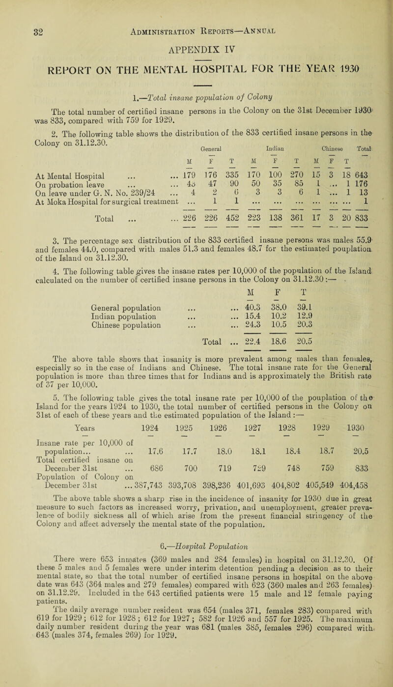 APPENDIX IV REPORT ON THE MENTAL HOSPITAL FOR THE YEAR 1930 1.—Total insane 'population of Colony The total number of certified insane persons in the Colony on the olst December 1930 was 833, compared with 759 for 1929. 2. The following table shows the distribution of the 833 certified insane persons in the Colony on 31.12.30. General Indian Chinese Total M F T M F T M F T At Mental Hospital 179 176 335 170 100 270 15 3 18 643 On probation leave 4b 47 90 50 35 85 1 i * t 1 176 On leave under G. N. No. 239/24 4 2 6 3 3 6 1 • • • 1 13 At Moka Hospital for surgical treatment • • • 1 1 • • • • • • • • • * «t • • • • • • 1 X otal • • • • • • 226 226 452 223 138 361 17 3 20 833 3. The percentage sex distribution of the 833 certified insane persons was males 55.9 and females 44.0, compared with, males 51.3 and females 48.7 for the estimated pouplation of the Island on 31.12.30. 4. The following table gives the insane rates per 10,000 of the population of the Island calculated on the number of certified insane persons in the Colony on 31.12.30 :— M F T General population ... 40.3 38.0 39.1 Indian population ... 15.4 10.2 12.9 Chinese population ... 24.3 10.5 20.3 Total ... 22.4 18.6 20.5 3 table shows that insanity is more prevalent among males than females, The ab especially so in the case of Indians and Chinese. The total insane rate for the General population is more than three times that for Indians and is approximately the British rate of 37 per 10,000. 5. The following table gives the total insane rate per 10,000 of the pouplation of the Island for the years 1924 to 1930, the total number of certified persons in the Colony on 31st of each of these years and the estimated population of the Island:— Years 1924 1925 1926 1927 1928 1929 1930 Insane rate per 10,000 of population... 17.6 17.7 18.0 18.1 18.4 18.7 20.5 Total certified insane on December 31st 686 700 719 729 748 759 833 Population of Colony on December 31st 387,743 393,708 398,236 401,693 404,802 405,549 404,458 The above table shows a sharp rise in the incidence of insauity for 1930 due in great measure to such factors as increased worry, privation, and unemployment, greater preva¬ lence of bodily sickness all of which arise from the present financial stringency of the Colony and affect adversely the mental state of the population. 6.—Hospital Population There were 653 inmates (369 males and 284 females) in hospital on 31.12.30. Of these 5 males and 5 females were under interim detention pending a decision as to their mental siate, so that the total number of certified insane persons in hospital on the above date was 643 (364 males and 279 females) compared with 623 (360 males and 263 females) on 31.12.29. Included in the 643 certified patients were 15 male and 12 female paying patients. The daily average number resident was 654 (males 371, females 283) compared witli 619 for 1929 ; 612 for 1928 ; 612 for 1927 ; 582 for 1926 and 557 for 1925. The maximum daily number resident during the year was 681 (males 385, females 296) compared with 643 (males 374, females 269) for 1929.