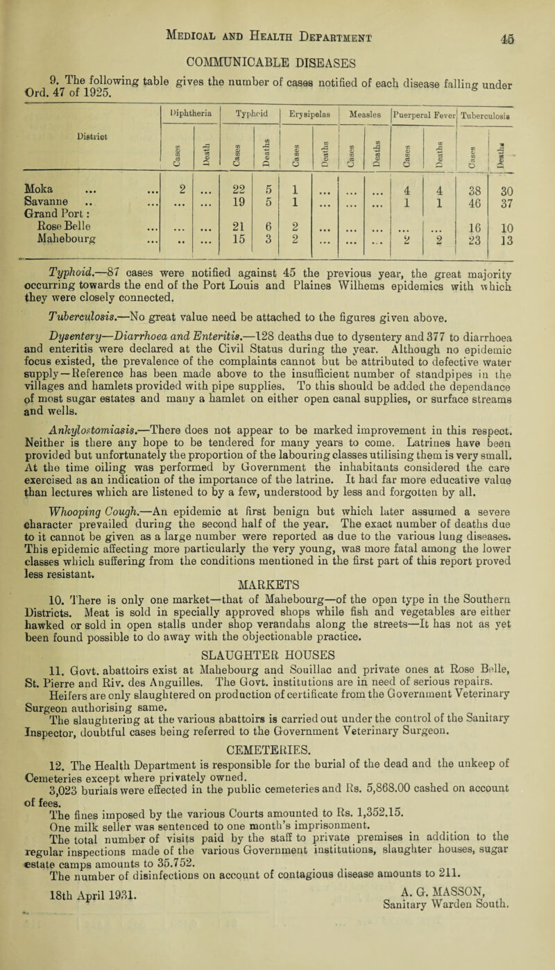 COMMUNICABLE DISEASES O d 947T]fei925°Wing giVeS tilG number of cases notifiecl of each disease falling under Diphtheria Typhoid Erysipelas Measles Puerperal Fever Tuberculosis District Cases Death Cases Deaths Cases Deaths Cases Deaths Cases Deaths Cases i 9 ■+J eS Jg Moka 2 22 5 1 * • * • • • • « • 4 4 38 30 Savanne Grand Port: • • • • • • 19 5 1 • • • • • • 1 1 46 37 Rose Belle • •» 21 6 2 • • • • • • • • • • • • 16 10 Mahebourg iii ■ ■ ■ ■ - — ■■ .——— • • • • • 15 3 2 . • • • • • • V • 2 2 23 13 Typhoid.—87 cases were notified against 45 the previous year, the great majority occurring towards the end of the Port Louis and Plaines Wilhems epidemics with which they were closely connected. Tuberculosis.—No great value need be attached to the figures given above. Dysentery—Diarrhoea and Enteritis.—128 deaths due to dysentery and 377 to diarrhoea and enteritis were declared at the Civil Status during the year. Although no epidemic focus existed, the prevalence of the complaints cannot but be attributed to defective water supply— Reference has been made above to the insufficient number of standpipes in the villages and hamlets provided with pipe supplies. To this should be added the dependance of most sugar estates and many a hamlet on either open canal supplies, or surface streams and wells. Ankylostomiasis.—There does not appear to be marked improvement in this respect. Neither is there any hope to be tendered for many years to come. Latrines have been provided but unfortunately the proportion of the labouring classes utilising them is very small. At the time oiling was performed by Government the inhabitants considered the care exercised as an indication of the importance of the latrine. It had far more educative value than lectures which are listened to by a few, understood by less and forgotten by all. Whooping Cough.—An epidemic at first benign but which later assumed a severe character prevailed during the second half of the year. The exact number of deaths due to it cannot be given as a large number were reported as due to the various lung diseases. This epidemic affecting more particularly the very young, was more fatal among the lower classes which suffering from the conditions mentioned in the first part of this report proved less resistant. MARKETS 10. There is only one market—that of Mahebourg—of the open type in the Southern Districts. Meat is sold in specially approved shops while fish and vegetables are either hawked or sold in open stalls under shop verandahs along the streets—It has not as yet been found possible to do away with the objectionable practice. SLAUGHTER HOUSES 11. Govt, abattoirs exist at Mahebourg and Souillac and private ones at Rose Belle, St. Pierre and Riv. des Anguilles. The Govt, institutions are in need of serious repairs. Heifers are only slaughtered on production of certificate from the Government Veterinary Surgeon authorising same. The slaughtering at the various abattoirs is carried out under the control of the Sanitary Inspector, doubtful cases being referred to the Government Veterinary Surgeon. CEMETERIES. 12. The Health Department is responsible for the burial of the dead and the unkeep of Cemeteries except where privately owned. 3,023 burials were effected in the public cemeteries and Rs. 5,868.00 cashed on account of fees. The fines imposed by the various Courts amounted to Rs. 1,352.15. One milk seller was sentenced to one month’s imprisonment. The total number of visits paid by the staff to private premises in addition to the regular inspections made of the various Government institutions, slaughter houses, sugar estate camps amounts to 35.752. The number of disinfections on account of contagious disease amounts to 211. 18th April 1931. „ A. G. MASSON, Sanitary w arden South.