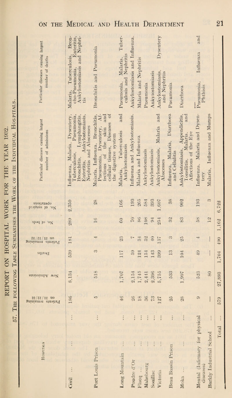 cn P < H t—i Oh C/3 o • K oa Ph p < £ w p w a E H ^ g r> & o pH w PS o w £ & a O E £ H £ C/3 W uJ ^ h-H X <3 V-H & W-H <5 < H HH Ph cn p O cn E w P £ 3 O H H ft O Ph W Ph o £ o g g o g w w H t lo CJ b/> bfi G fl.g o P G cti oj 4> cj T3 C/3 0) (/3 C* OJ C/3 U CJ HP ft PQ 5 -H c w W • rH cn 3 o l-l cu r\ G H Eh d a a) £ d a d cn • f-H in cj ■ rH £ o I Jh OP rQ ft Oh c/3 a) bo t-H cl bo • S c/5 ft ft u C/3 <u C/3 d P ’§ 6 g -c d O d G C 1 cn £ d W CO 'v . . _n d • rH G O G <1/ r-1 £ d rH ►H cj CO) O u nr\ co cj N r-> s co 3 P -c P a d <l d - G d d • rH E CO O ,rH £ o r-H G 3 £ 5 Ph d G d OT H d >H On On cn P o d kH d N G an G d CO CL an CO co S) hH ’co £ *co cj *C0 cj x> • rH Vh £ o 4-> d G d d £ £ o 4-> £ o 4-) r~| a 0/ d ‘£ cj <v cj • rH rH CO CO CO 'p d • rH Vh cj o g G co O >> CO 0 r—H d rH O £ G o Th 0 r* H rn G • rH r P d d G cj an rH rH d G d G d an r-i cj an 1 « Ph *< s P < < P 3 I P a o T3 rt T[ rH +-> CO £ o’SeP £ £ § 6 cn G £ O Q^U Q(S S5 d o G O u PQ G d d G d d 2 Li d <U l- s rt 3 ~B G u cd CG d „ d.2 H-H c/3 - ^ o.S 4-> <! d G d an G4 H-> CO G an „ co an d ^d NQ 4- CO <D CO cJ CJ CO . T— vO • r-H 3 «fH -rH 4^ d a d ;tJ • N ^ G Uc G d an r+ anrI_i (D d d 4-> CX 3 G l G jn cz: H PP W ^ G G an G OG a P ^ co CO CO co d O ■ rH G O co G G G .2 On +-> G V, dPP d • rH Ih d 4-> CO an h be d ~d G^ d an an d o +4 CO • rH CO O »~H G a Vh 0) CO rO ^ s s o co O H CO • rH CO cj • rH £ o +-> o d P G d an G G HH d ^ £ d Cg c* d ■P ^ G j=j d ^ d N G an G d vd d • rH Lh P ’d k—I rG d rH H d d • rH Ih d f H d S CO CO CO • rH • rH • rH CO CO co cd • rH C CO C a) Q co 4J 4J CO CO CO CO <D o o o o r—H r—( r-H CO r^ r^ a a a ^ < < < d an O P Lh d • |H Q d • rH Lh P 'd co £ £ o o 5? -rH i-1 d & G an d G G d d G co' P • rH ^ +5 G o • rH d G an r x CL G >, P'P w ^P VrH ^ -P CO ^ • rH u.j d ° i G an co P d G d an ci ' • rH P d G ~ co G .£ G OHO 4J 1G H co .-h d O co O CO Oh £ G d rH d d N c On G d d N M rH d ►H -l-H On t-i ~-d f—l an d P d k—l 58/51/18 uo SUIUTPIUOJ S|U0I|PJ sq^oa SUOISSRUpy A\3fkJ T8/51/T8 uo Suiuipuioi Hi CO rH O rH CD >.ra CO t— CO CO r-H o -rH 05 >o CO o 04 rH 00 i-O L'- rH rH oT L— rH HI CN CO 04 L— 40 40 05 rH 40 o CO o co rH W5 d d 00 d CO L- 04 H CO l- CI lO 04 CO 04 05 CO «! u. E to o X t> o CO • rH u Ph o hQ 4H H o p be G o P o d an i-i d G o p be • cn rQ cr1 an o d G d cn d r—H d G c)5 lH O o co » rH Ph ex CO CO Cj p G d an w d o • rH CO r~^ Oh Wh O c d d CO an co O O d o C/3 G • rH Lh 4-> CO G d G o CO O CO 40 H CO E'¬ 00 04 CO CO suotji’jado |eoi3jns jo 'o^j 40 CO CM o tH 05 t—H CD 04 00 05 co en CD CO o 05 05 rH 04 04 t- 04 rH cd' • O O o CD CO -H 04 CO 00 04 162 spoq jo -ojsi o6 04 rH o L— CO o rH H2 40 04 co GO 40 rH rH rH CO L— -H 04 o t— CO 40 Hi 1 © 00 04 CO CO H CO 04 rH t-H H W •* CO t- rH ■H 00 05 CO Hi CP> | H CO rH o 04 to H 05 rH O H © iO rH rH rH iH CO rH d d o IS p—i d ^ din co G d an o d H d P CO 00 Ip 04 05 d d o H