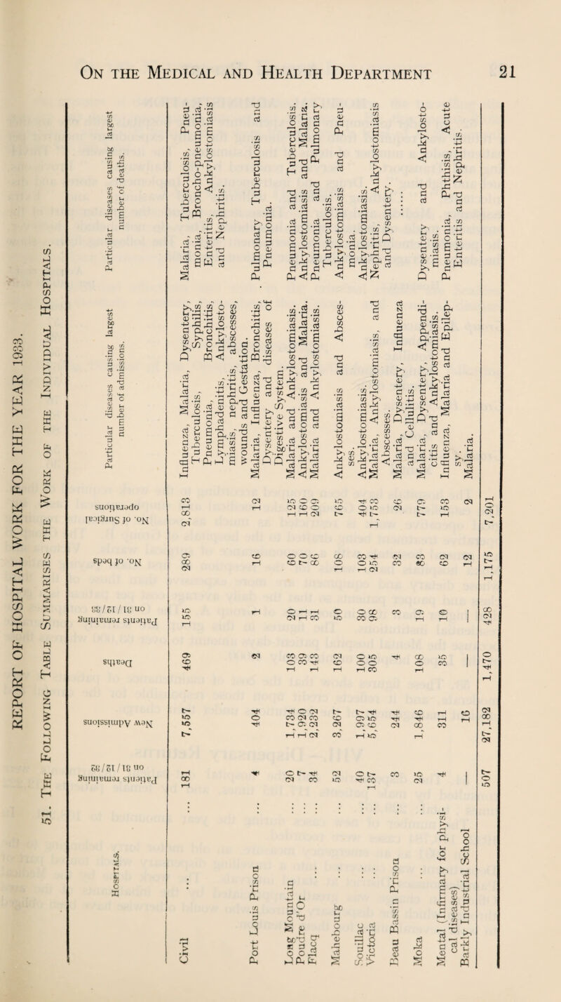 CO co W H O W & o & <3 H ►—t di O K O H o pH in p <5 *—I Oh P Q PH > PH Z W p P4 O > W PH P < P CO w PI cq < H o £ PH £ P P o w ft H 10) c/1 Crf be <s> rG u v c/1 *■£ !h h Cy a; 01 _Q .a p -O b <= -2 Pi On tn c/l C/l e „ 0 £ C/l erf <U c/l P. ^ XJ Pi | erf 3 *4-» Ph [BoiSjns jo ‘o^j W/Zl/K uo SUIUIRUI9J SJU91JRJ sq;B9Q 5U/5t/T8 uo SutUttUIOJ Sjuaijej $ cu o d 03 oJ •rH C/3 03 Cft eft nft o I ft 1<- ftp .-ft 3 i t-i ftW -A M .eft a ft 03 - of 'ft d tn 3 o 03 d H d • rH t>> ^ ft O d d £ £ 03 d 52 s! b P d X) ft d d ft „ ’e/5 d eft eft d .d ‘cn •£ 5 £ ..do c o ft eft o d n d ^d d ft d d d ~ 5 C/3 d 03 d d d 03 d d d g d -d ° 'J d +j O  • rH C/3 • rH eft > 1 ft d • rH C/3 Cj 03 4-> d 03 eft £0 ftft^g d d d 4-> d cn (h 03 . d 03 • eft ft ^ Ph 52 ft sz ft ft d d d~ en •H • r-H d c d d GO Cft' 03 '3 'H ■£ ^ j^c/P o r-H ^ d ft O ^ g d p 03 d Vh ft ft - h j« d ,.r d eft 4_) Cft ft 03 d 1^ i ft 3g £ 03 ft ft d aft ft s d ^ ^ „ w-£ o d § d i-t 03 d d' £ d 03 d 03 d U - d 'rr. d 03 ^ d ft w d | * £<3f«3 cn _ d g d ft d <3 d d tn d 03 ft d 03 w a d CVS <1 03 W d £ o d d ^ d o d 'P' el) ^vj n VU ■3QS4^32 oj qj ctf • rH C/3 Ctf £ o oj O r-H . (3-i cn C/3 cj r^j £«£ • rH 4J O d d 4-> 03 cn . . Oft 03 aP >1 O ■yft b 03 b ■—1 cn <3 d Q ft ^ d - d d d d HH s <3 <3S HH CJ lO fH O rH rH © © © © © © 1C rH 05 CJ CO CO CJ © IS) CD IS) 0D © co ft © © © © © rH ?H rH ft © rH to © ft ft CJ ai ft IQ rH oo CJ © 1C ft co CJ ; . . . . * , * * d w d O d o • rH cu CO * rH d t; o W d H-> *-< §P oft Cioft cr « d g O O ft ft Ph W bO Ih d o 0 r\ ci S a d ^ $ O ft ft > a o cn cn cn d d d 0 cn ft rH rH a b o o o ft) d ft o d _ C in cn d H 0 2 d w P d M ij d ^.2 ft -S -- 3 ° d S § W L- 00 CJ Hi O 00 t- d o