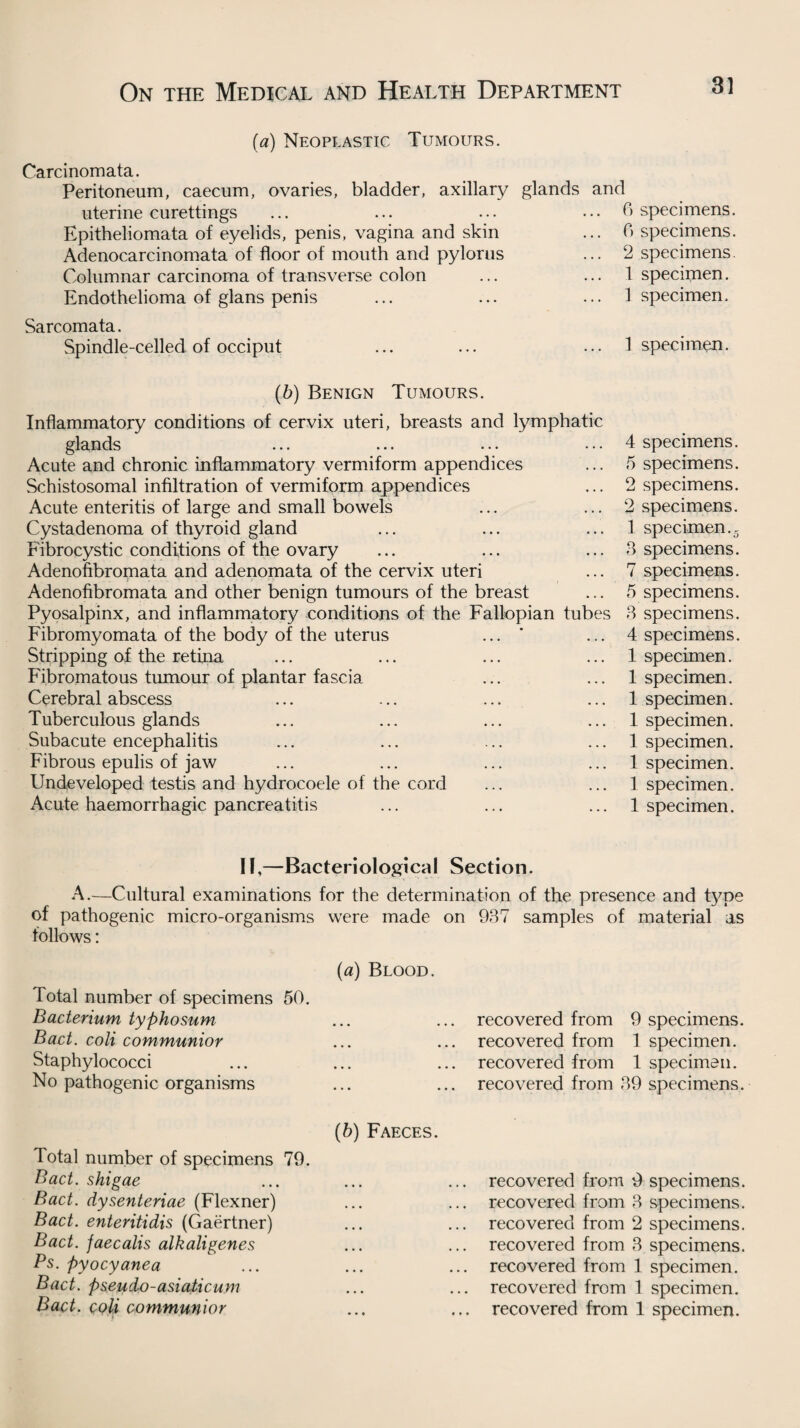 (a) Neoplastic Tumours. Carcinomata. Peritoneum, caecum, ovaries, bladder, axillary glands and uterine curettings Epitheliomata of eyelids, penis, vagina and skin Adenocarcinomata of floor of mouth and pylorus Columnar carcinoma of transverse colon Endothelioma of glans penis Sarcomata. Spindle-celled of occiput 0 specimens. 6 specimens. 2 specimens. 1 specimen. 1 specimen. 1 specimen. (6) Benign Tumours. Inflammatory conditions of cervix uteri, breasts and lymphatic glands Acute and chronic inflammatory vermiform appendices Schistosomal infiltration of vermiform appendices Acute enteritis of large and small bowels Cystadenoma of thyroid gland Fibrocystic conditions of the ovary Adenofibromata and adenomata of the cervix uteri Adenofibromata and other benign tumours of the breast Pyosalpinx, and inflammatory conditions of the Fallopian tubes Fibromyomata of the body of the uterus Stripping of the retina Fibromatous tumour of plantar fascia Cerebral abscess Tuberculous glands Subacute encephalitis Fibrous epulis of jaw Undeveloped testis and hydrocoele of the cord Acute haemorrhagic pancreatitis 4 specimens. 5 specimens. 2 specimens. 2 specimens. 1 specimen. s 3 specimens. 7 specimens. 5 specimens. 3 specimens. 4 specimens. 1 specimen. 1 specimen. 1 specimen. 1 specimen. 1 specimen. 1 specimen. 1 specimen. 1 specimen. II,—Bacteriological Section. A.—Cultural examinations for the determination of the presence and type of pathogenic micro-organisms were made on 937 samples of material as follows: (a) Blood. Total number of specimens 50. Bacterium typhosum Bad. coli communior Staphylococci No pathogenic organisms Total number of specimens 79. Bad. shigae Bad. dysenteriae (Flexner) Bad. enteritidis (Gaertner) Bad. jaecalis alkaligenes Ps. pyocyanea Bad. pseudo-asiajticum Bact. coli communior recovered from 9 specimens, recovered from 1 specimen, recovered from 1 specimen, recovered from 39 specimens. (b) Faeces. recovered recovered recovered recovered recovered recovered recovered from 9 from 3 from 2 from 3 from 1 from 1 from 1 specimens. specimens. specimens. specimens. specimen. specimen. specimen.