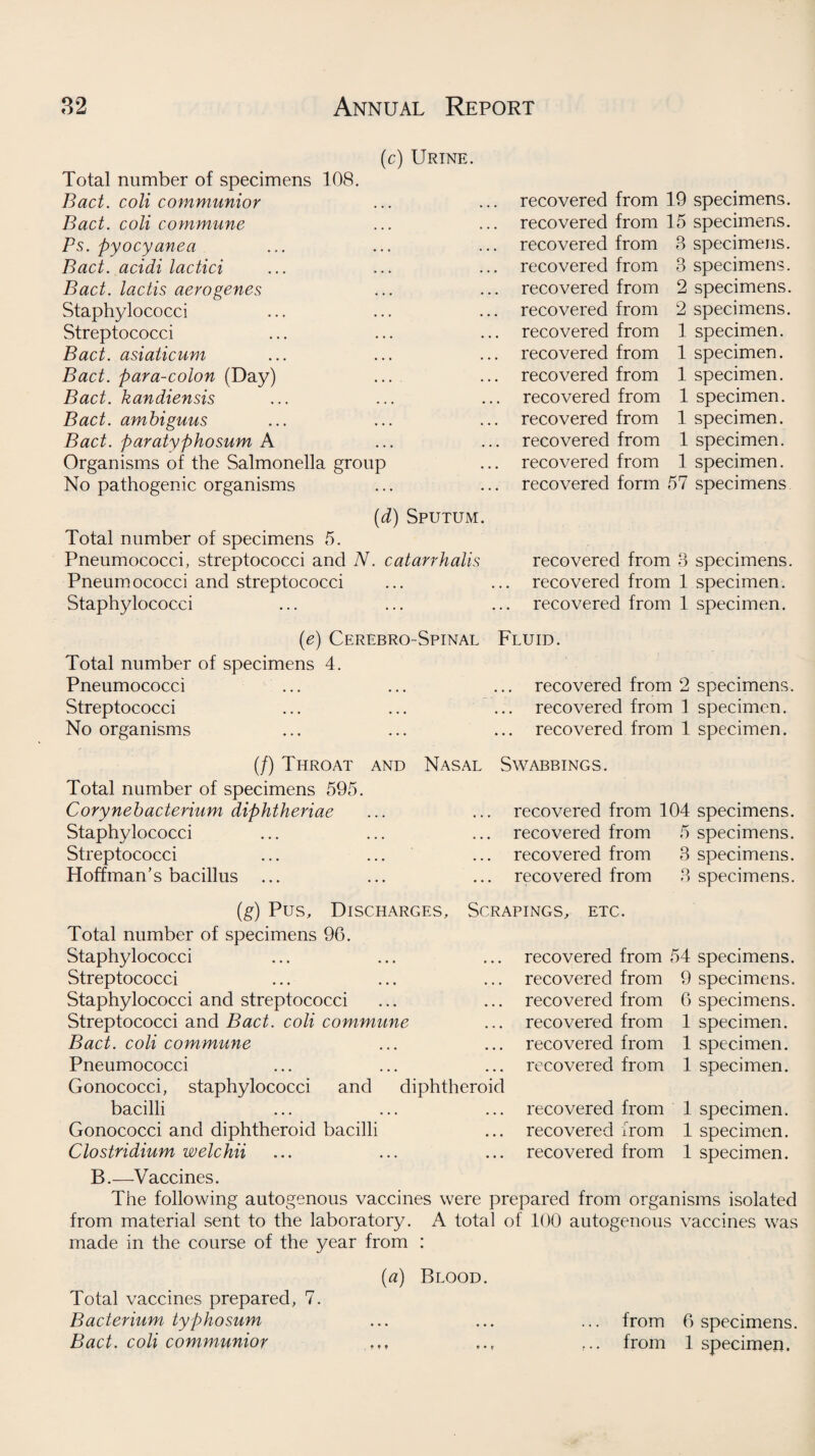(c) Urine. Total number of specimens 108. Bad. coli communior Bad. coli commune Ps. pyocyanea Bad. acidi lactici Bad. ladis aerogenes Staphylococci Streptococci Bad. asiaticum Bad. para-colon (Day) Bad. kandiensis Bad. ambiguus Bad. paratyphosum A Organisms of the Salmonella group No pathogenic organisms (d) Sputum. Total number of specimens 5. Pneumococci, streptococci and N. catarrhalis Pneumococci and streptococci Staphylococci recovered from recovered from recovered from recovered from recovered from recovered from recovered from recovered from recovered from recovered from recovered from recovered from recovered from recovered form 19 specimens. 15 specimens. 3 specimens. 3 specimens. 2 specimens. 2 specimens. 1 specimen. 1 specimen. 1 specimen. 1 specimen. 1 specimen. 1 specimen. 1 specimen. 57 specimens recovered from 3 specimens, recovered from 1 specimen, recovered from 1 specimen. (e) CerebroSpinal Fluid. Total number of specimens 4. Pneumococci Streptococci No organisms recovered from 2 specimens, recovered from 1 specimen, recovered from 1 specimen. (/) Throat and Total number of specimens 595. Cory neb aderium diphtheriae Staphylococci Streptococci Hoffman’s bacillus ... Nasal Swabbings. ... recovered from 104 specimens. ... recovered from 5 specimens. ... recovered from 3 specimens. ... recovered from 3 specimens. (g) Pus, Discharges, Scrapings, etc. Total number of specimens 96. Staphylococci Streptococci Staphylococci and streptococci Streptococci and Bad. coli commune Bad. coli commune Pneumococci Gonococci, staphylococci and diphtheroid bacilli Gonococci and diphtheroid bacilli Clostridium welchii recovered recovered recovered recovered recovered recovered from from from from from from 54 spea 1 spec 1 spec recovered from recovered from recovered from 1 specimen. 1 specimen. 1 specimen. B.—Vaccines. The following autogenous vaccines were prepared from organisms isolated from material sent to the laboratory. A total of 100 autogenous vaccines was made in the course of the year from : (a) Blood. Total vaccines prepared, 7. Bacterium typhosum ... ... ... from 6 specimens. Bad. coli communior .., ,.. from 1 specimen.