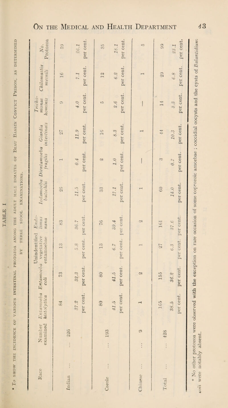 M ft ft H Q a 2; d w H W Q fa !z; o co w a ft H fa i-i > Z o o co co < ft p < w ft fa o co fa H < S Z CO z O ’ hH H fa <3 fa Z < w ‘H p ~ < X fa D Q < fa a H 0 Z O < o N o H o fa fa fa < z W H co fa H Z CO D O hH fa ■< > fa to w fa o Z w Q i—< fa G H fa o o H CO fa fa fa a H >< « d O d g !>• 4-> ^ o h ft co •—.. I 8 o ^ r-* s -8 O • «s> Co °o 2s o s fa 5 o '-o cs ‘a * r-j faj 'XS .8 ^ s'* .« * ft ^ <o •*-> <3 ft cs o i fa “Sfa 8 cs * Q e ft Ci O co ---> «s> fa: <5 fa fa5 O ■'h ft <5 G H 83 « ft] ft 8 ft 3rj Sr oj fan ,r“ fa +3 '-fa _Q a a fa a -a o <rj fa a c 0jC 5 .5 fa a > -a a ft <3 ft o I « ftl ,§ « <» fa G ft & 8 G ^ fas «■» ft ft h ft fa fa -a a £ 'a £ fa fa x fa at> m o E— CM CO CM CO CO TH GO CD C* OS ft o ft a fa o hi fa ca a a o hi fa p-i a a o hi fa ca a a o hi fa <a a fa o hi fa ft fa o hi fa ft QO «3 co oi co on ft Co a a: o hi fa ft a fa o hi fa ft a a o fa ft o ft on d a a to CO on uo -h 4-> co GO co a cd o 7G Cs a fa fa co h CO h fa fa on CO CO co o GO o 00 ft CO ft ft CO CO ft co QO ft ft ft ?h CO >o ft to ft ft CO co o fa »—I o a fa o hi fa Pi a fa O hi fa ft 4-J a fa o hi fa ft a fa o hi fa ft a fa o hi fa ft a a: o h fa ft a fa o h cd ft a cd o hi fa ft a <d o hi fa ft to a 05 CM co CM rH on o CD t— CM iO ITS cn fa -a CJ io o M CO QO CO CO CO CO hH CO co co CO Ov> CO co ■o QO CO GO on rt 4-> O H a <d o hi a <a a fa fa h fa ft a fa fa h fa ft a fa fa h fa ft a fa <j h fa ft +-> a fa fa h fa ft a a: o h fa ft a fa fa h fa ft a fa o h fa ft a fa o h fa ft * tS» -Ki 8 <+n O fa 4-> fa kO fa fa ft -h> X) a a fa -h> co fa o o 'd • rH d • rH fa fa O fa fa d ft fa O d O N O V, ft o fa fa o fa a o • *-H fa d fa fa O fa h d h a o a o • rH -P ft fa fa X fa fa ft +> • rH T3 fa > h fa fa ft o fa h fa d o N o ■+J