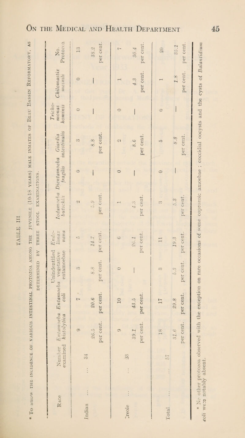 a pq ~s H tn < 06 o t“M <1 § 06 O 6m w & c/5 C/5 c W w pq 6m O c/5 w H C S Z M 64 i-4 «*! c/5 04 < 64 >* 00 64 i-4 M 2: P > D 64 W H O Z o § «! <J O N o H O 06 d P *sj 2; M H 01 64 H Z ►-1 05 D o o a O z a a 5 c 05 Z o H-1 H c § < X w a o o H 05 a a a ffi H X W Q a z M s 06 a H a P * N o o Jz -a ^ o a Pm to « s o *-<a • <s» -Si O O Co • ^ s £ O K § o -s£ to 53 ZS 'rS « cs •*-* * ^ Crj O * 53 ►© © s to Q *50 55 £ -h 05 ►© :s ^ d O *-“V s p r< 00 o ^ *—< O 'O C-4> <3 s <3 pq l z: ’’d A) a a > d a4 P4 •‘d -a cd Th rt o H+J a 0) c rO tUD c3 •§ > g a <u ■a © N 1 S <s s-> s bj « e rO to to ■«* o D S Pp 2 *o rSS , T3 a cd 2 a r^J . f-i £ £ d oj jz z <15 055 05) CS1 co <06 ©C CO CO CO d £5 d d a o a a Pm co o6 d a a a a Cl -a r-< a a o a a Pm 'tft OO GO CO O ©c l© CO Oi d a a a a o, a o a a Pm -a d a o a a Pm -a d a a a a Pm C'T CO C6 CO CO co r~H o ©C »© CO CO ©5 a 1—I o a a r ■> d a o a a a d a a a a Pm CO q6 d a a a a a -a d a a a a d a a a a 05 CO d a o a a Pm -a d a a a a Pl o or i® co 00 t© CO 00 co co OS co >© co 05 «o CO to ci M-M o 6-M d a a a a Pm d a a a a Pm Co GO a a a a Pm -a d a a a a Oh -a d a a a a Pm d a a a a Pm d a o a a Pm -a d a a a a a * No other protozoa observed with the exception on rare occasions of some coprozoic amoebae ; coccidial oocysts and the cysts of Balantidium