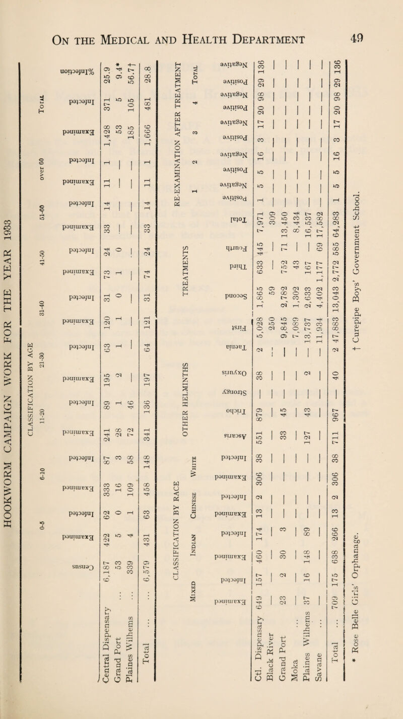 CO CO CP & < W W H ft O ft ft ft o £ ft o HH < ft < u s o & ft o o ft o H o o u 05 > o © «? rH »o o 'T W o < >H m £ o H «< o ►H pH *-H CD CD < o <M o rH CO *5 6 U0ip9}UI% papajuj pauiuipxg pgpgjuj pauiuipxg papajuj pauiuipxcj popajuj p9UlUIPXT[ papajuj pguiuipxg papajuj pouiuipxg papajuj papgjuj pauiuipxg pamuipxg snsuaQ 05 M f IO 05 (D CM io rH 50 jO CO ,-H 00 CO iO ci io co ^ rH M CO M o CM CO C— .—I o co O rH CM 05 GO CO CO co 05 05 CD M i—I GO CM 05 L- CO GO 00 »o CO CO 05 co i—i o CO 1—I CO 05 iO -H 05 M O CO 05 GO *0 CO i—I CO co' >1 t-H d cd d <D C/5 C/5 s (15 t g 1 ft -*-> d 0 U O ^ C/5 <D 00 06 05 GO M co CO CO M 00 CO M 05 M C'* CO 055 M CO t- 05 CO CO CO GO M 00 50 Mi CO CO Ml 05 C— 50 co' +-> O £ d 1 S 9Aip39^I CO co 1 i 1 1 1 CD CO T—1 rH S s gApisOjj 05 CM 1 1 1 1 1 05 CM <1 w 0AipS9>I 00 1 1 I 1 I 00 £ M 05 1 1 1 1 1 05 H 9ApiS0,J O 1 1 I I I O PS 05 1 1 1 1 I CM W H ft 0AipS9^[ C— r—1 1 1 1 1 1 t>- iH < « 55 0 gApisoj CO 1 1 1 1 1 CO HH H <! cn £ 9Aip39|s[ 16 1 1 1 1 1 16 HH 9APJS0J 50 1 I I I 50 < X d H 9Aip99^ 50 1 1 1 1 1 1 1 1 1 1 50 ft 9Ai;iS0c[ l—l 1 1 I | | rH PS rH 1 05 1 0 1 M 1 t- 1 CM CO P4°L L- O 50 CO CO 00 CO 05 CO M M 50 50 CM L~— co' CO co' L— M i—l iH iH CO CD IO 1 rH | I 05 50 qpnoj M 1 | 1 O 00 H M 50 X w CO 1 CM CO CM s co 1 50 M co L— L'~- H CO rH 1—1 E— < rH cm' W PS d »o 05 CM CM CO CM CO puoogg CO 50 00 O co O M GO CO CO M O 1—1 cm' iH cm' ■M co' rH 00 O 50 05 tT' M co 1SJ!H 05 50 M CO co CO CO O CM GO O tH- 05 00 o' Os' L— co' r_J‘ t~- rH rH M eiu9BjL 05 5 1 1 1 1 1 I CM CD 33 H sunAxo GO I I I CM I O X CO 1 1 1 1 M PH W-H d ASuoj^s I I 1 I I I 1 w 1 1 * I I 33 PS oqouj[ 05 c- 1 45 1 43 | t>- CO w 00 05 33 PUBDSy lO 1 33 1 CM | iH 50 rH M papgjuj 00 1 l 1 | | 38 3 p9UTUIPXg 0 1 1 1 1 | 0 0 < w PS £ papgjuj 05 I 1 I 1 I CM x S I 1 1 1 £ a 0 X 0 ►H H £ 1 1 1 < 3 rH CM ft e r - j M CD CD c 1 1 iH CO id 0 q P9P9JUJ >0 rH 1 1 rH 1 t— rH R pauxuipxg tJH 1 CM 1 /%*» »•*/ 0 cn b d C/5 * 3. 0 rd • • 0 > dn CD • r-< > s 0 d 0 PU H> Q d 0 d • rH o3 d > Fh Rose Belle Girls’ Orphanage. j Curepipe Boys’ Government School.
