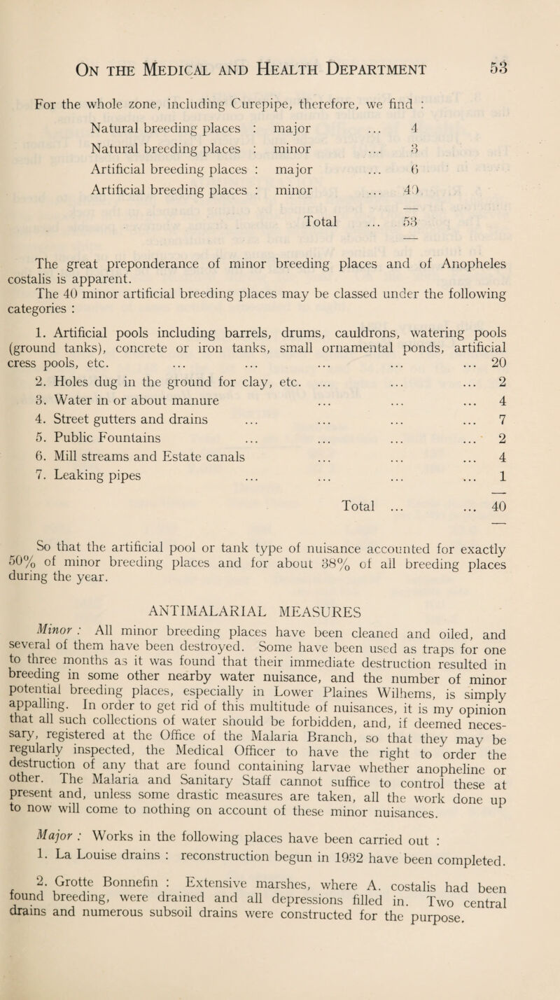 For the whole zone, including Curepipe, therefore, we find : Natural breeding places : major ... 4 Natural breeding places : minor ... 3 Artificial breeding places : major ... 6 Artificial breeding places : minor ... 40 Total ... 53 The great preponderance of minor breeding places and of Anopheles costalis is apparent. The 40 minor artificial breeding places may be classed under the following categories : 1. Artificial pools including barrels, drums, cauldrons, watering pools (ground tanks), concrete or iron tanks, small ornamental ponds, artificial cress pools, etc. ... ... ... ... ... 20 2. Holes dug in the ground for clay, etc. ... ... ... 2 3. Water in or about manure ... ... ... 4 4. Street gutters and drains ... ... ... ... 7 5. Public Fountains ... ... ... ... 2 6. Mill streams and Estate canals ... ... ... 4 7. Leaking pipes ... ... ... ... 1 Total ... ... 40 So that the artificial pool or tank type of nuisance accounted for exactly 50% of minor breeding places and for about 38% of all breeding places during the year. ANTIMALARIAL MEASURES Minor : All minor breeding places have been cleaned and oiled, and several of them have been destroyed. Some have been used as traps for one to three months as it was found that their immediate destruction resulted in breeding in some other nearby water nuisance, and the number of minor potential breeding places, especially in Lower Plaines Wilhems, is simply appalling. In order to get rid of this multitude of nuisances, it is my opinion that all such collections of water snould be forbidden, and, if deemed neces¬ sary, registered at the Office of the Malaria Branch, so that they may be regularly inspected, the Medical Officer to have the right to order the destruction of any that are found containing larvae whether anopheline or other. The Malaria and Sanitary Staff cannot suffice to control these at present and, unless some drastic measures are taken, all the work done up to now will come to nothing on account of these minor nuisances. Major : Works in the following places have been carried out : 1. La Louise drains : reconstruction begun in 1932 have been completed. 2. Grotte Bonnefm . Extensive marshes, where A. costalis had been found breeding, were drained and all depressions filled in. Two central drains and numerous subsoil drains were constructed for the purpose.