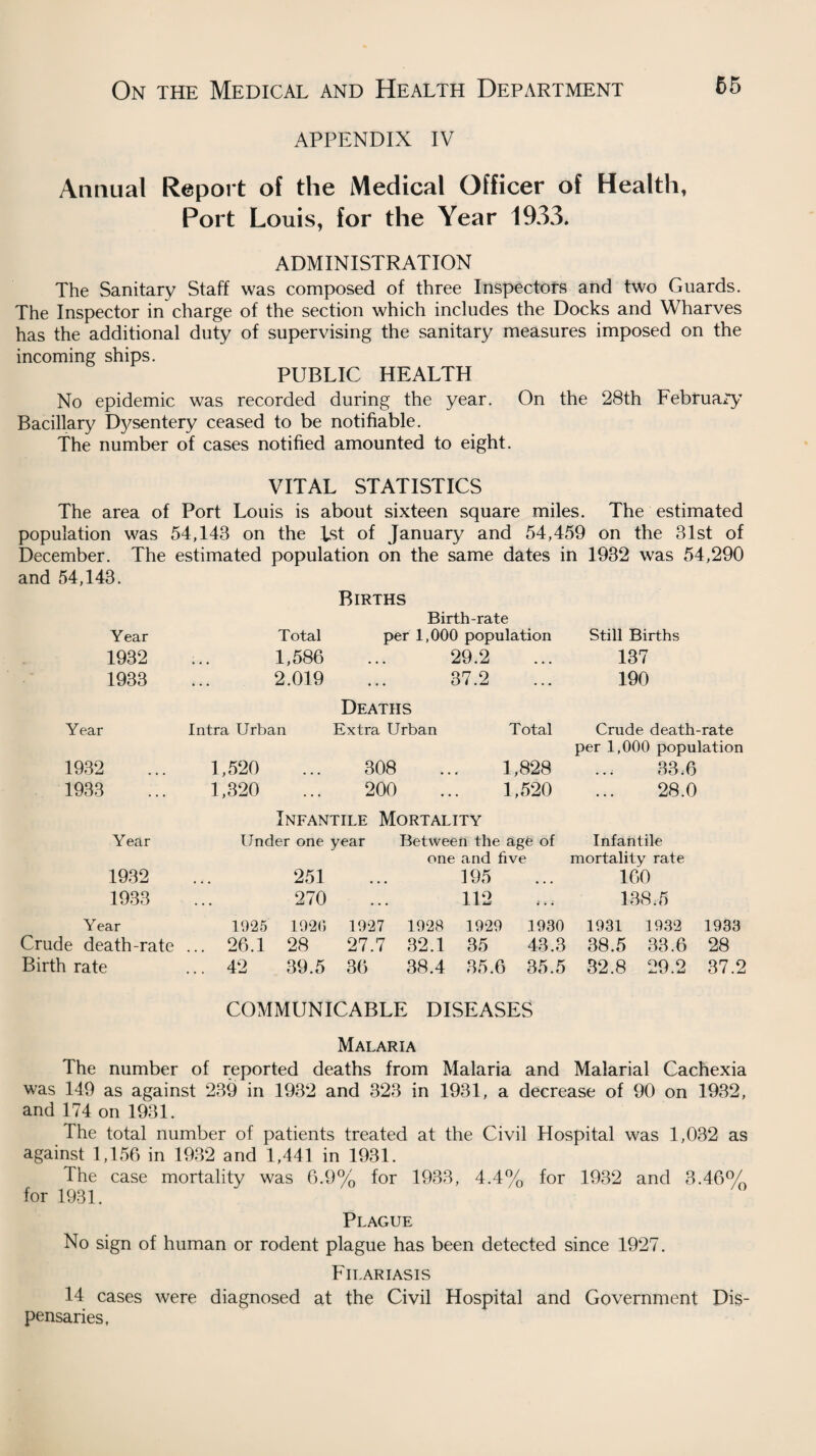 appendix IV Annual Report of the Medical Officer of Health, Port Louis, for the Year 1933. ADMINISTRATION The Sanitary Staff was composed of three Inspectors and two Guards. The Inspector in charge of the section which includes the Docks and Wharves has the additional duty of supervising the sanitary measures imposed on the incoming ships. PUBLIC HEALTH No epidemic was recorded during the year. On the 28th February Bacillary Dysentery ceased to be notifiable. The number of cases notified amounted to eight. VITAL STATISTICS The area of Port Louis is about sixteen square miles. The estimated population was 54,143 on the 1st of January and 54,459 on the 31st of December. The estimated population on the same dates in 1932 was 54,290 and 54,143. Births Year Total Birth-rate per 1,000 population Still Births 1932 • • • 1,586 29.2 • • • 137 1933 a . . 2.019 37.2 . . . 190 Year Intra Urban Deaths Extra Urban Total Crude death-rate 1932 1,520 308 1,828 per 1,000 population 33.6 1933 1,320 • • • 200 1,520 28.0 Infantile Mortality Year 1932 1933 Year Crude death-rate Birth rate Under one year 251 270 1925 1920 1927 26.1 28 27.7 42 39.5 36 Between the age of one and five 195 • • • 112 i • • 1928 1929 1930 32.1 35 43.3 38.4 35.6 35.5 Infantile mortality rate 160 138.5 1931 1932 1933 38.5 33.6 28 32.8 29.2 37.2 COMMUNICABLE DISEASES Malaria The number of reported deaths from Malaria and Malarial Cachexia was 149 as against 239 in 1932 and 323 in 1931, a decrease of 90 on 1932, and 174 on 1931. The total number of patients treated at the Civil Hospital was 1,032 as against 1,156 in 1932 and 1,441 in 1931. The case mortality was 6.9% for 1933, 4.4% for 1932 and 3.46% for 1931. Plague No sign of human or rodent plague has been detected since 1927. Filariasis 14 cases were diagnosed at the Civil Hospital and Government Dis¬ pensaries,