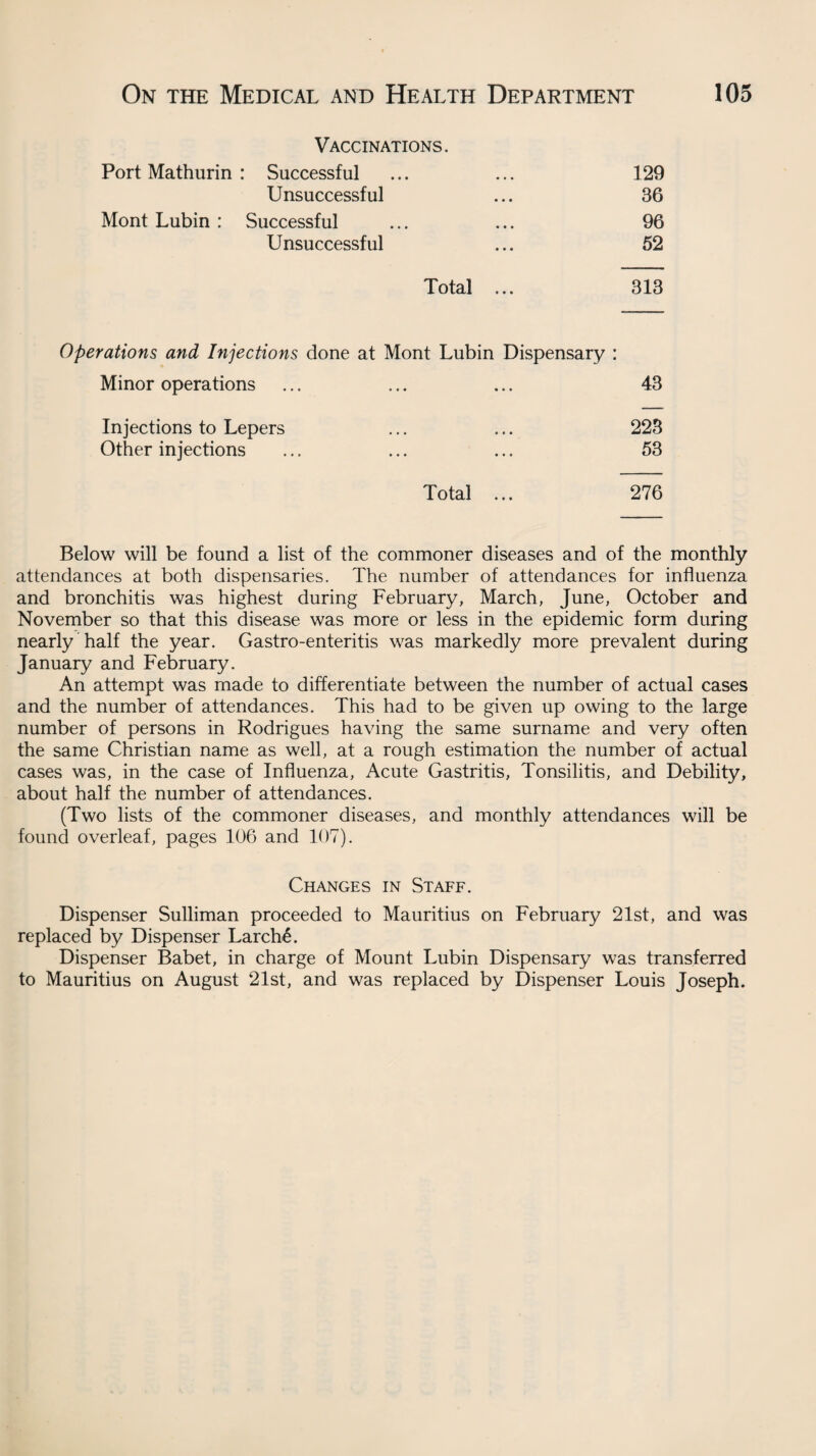 Vaccinations. Port Mathurin : Successful ... ... 129 Unsuccessful ... 36 Mont Lubin : Successful ... ... 96 Unsuccessful ... 52 Total ... 313 Operations and Injections done at Mont Lubin Dispensary : Minor operations ... ... ... 43 Injections to Lepers ... ... 223 Other injections ... ... ... 53 Total ... 276 Below will be found a list of the commoner diseases and of the monthly attendances at both dispensaries. The number of attendances for influenza and bronchitis was highest during February, March, June, October and November so that this disease was more or less in the epidemic form during nearly half the year. Gastro-enteritis was markedly more prevalent during January and February. An attempt was made to differentiate between the number of actual cases and the number of attendances. This had to be given up owing to the large number of persons in Rodrigues having the same surname and very often the same Christian name as well, at a rough estimation the number of actual cases was, in the case of Influenza, Acute Gastritis, Tonsilitis, and Debility, about half the number of attendances. (Two lists of the commoner diseases, and monthly attendances will be found overleaf, pages 106 and 107). Changes in Staff. Dispenser Sulliman proceeded to Mauritius on February 21st, and was replaced by Dispenser Larche. Dispenser Babet, in charge of Mount Lubin Dispensary was transferred to Mauritius on August 21st, and was replaced by Dispenser Louis Joseph.