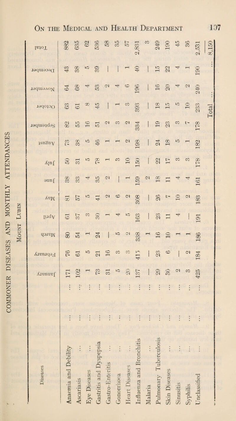 62 35 57 45 36 • 64 68 53 1 16 • I0qo:po 63 61 45 1 18 15 J0qui0;d0s 00 55 16 334 1 19 23 178 ^sn^ny 73 46 1 24 18 50 31 78 10 1 22 17 Aj'BtlU'Bf 171 102 r—1 73 31 XO M 137 1 29 30 CM CO 425