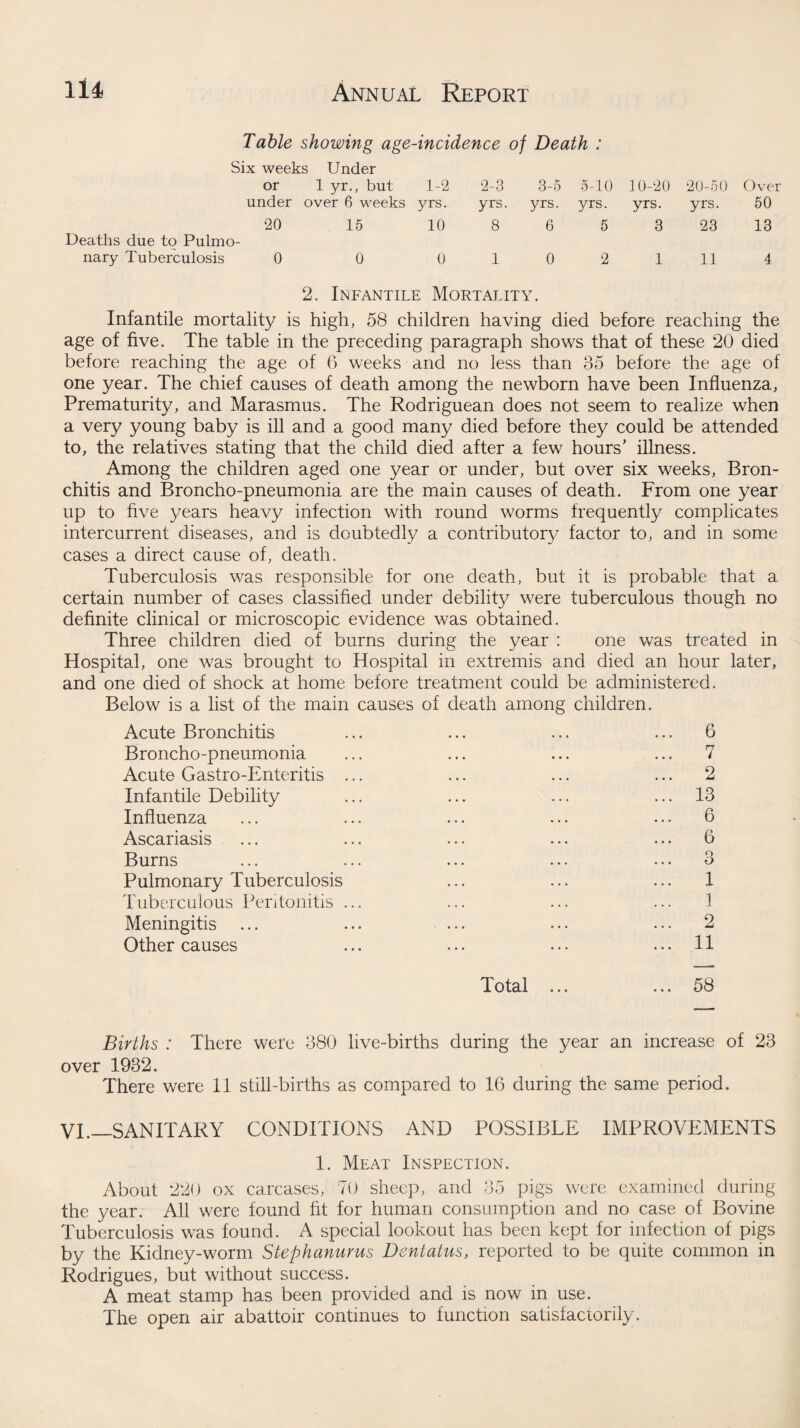 Table showing age-incidence of Death : Six weeks Under or 1 yr., but 1-2 under over 6 weeks yrs. 20 15 10 Deaths due to Pulmo¬ nary Tuberculosis 0 0 0 2-3 3-5 5-10 yrs. yrs. yrs. 8 6 5 10 2 10-20 yrs. 3 1 20-50 Over yrs. 50 23 13 11 4 2. Infantile Mortality. Infantile mortality is high, 58 children having died before reaching the age of five. The table in the preceding paragraph shows that of these 20 died before reaching the age of 6 weeks and no less than 35 before the age of one year. The chief causes of death among the newborn have been Influenza, Prematurity, and Marasmus. The Rodriguean does not seem to realize when a very young baby is ill and a good many died before they could be attended to, the relatives stating that the child died after a few hours' illness. Among the children aged one year or under, but over six weeks, Bron¬ chitis and Broncho-pneumonia are the main causes of death. From one year up to five years heavy infection with round worms frequently complicates intercurrent diseases, and is doubtedly a contributory factor to, and in some cases a direct cause of, death. Tuberculosis was responsible for one death, but it is probable that a certain number of cases classified under debility were tuberculous though no definite clinical or microscopic evidence was obtained. Three children died of burns during the year : one was treated in Hospital, one was brought to Hospital in extremis and died an hour later, and one died of shock at home before treatment could be administered. Below is a list of the main causes of death among children. Acute Bronchitis ... ... ... ... 6 Broncho-pneumonia ... ... ... ... 7 Acute Gastro-Enteritis ... ... ... ... 2 Infantile Debility ... ... ... ... 13 Influenza ... ... ... ... ... 6 Ascariasis ... ... ... ... ... 6 Burns ... ... ... ... ... 3 Pulmonary Tuberculosis ... ... ... 1 Tuberculous Peritonitis ... ... ... ... 1 Meningitis ... ... ... ... ... 2 Other causes ... ... ... ... 11 Total 58 Births : There were 380 live-births during the year an increase of 23 over 1932. There were 11 still-births as compared to 16 during the same period. VI.—SANITARY CONDITIONS AND POSSIBLE IMPROVEMENTS 1. Meat Inspection. About 220 ox carcases, 70 sheep, and 35 pigs were examined during the year. All were found fit for human consumption and no case of Bovine Tuberculosis was found. A special lookout has been kept for infection of pigs by the Kidney-worm Stephanurus Dentatus, reported to be quite common in Rodrigues, but without success. A meat stamp has been provided and is now in use. The open air abattoir continues to function satisfactorily.
