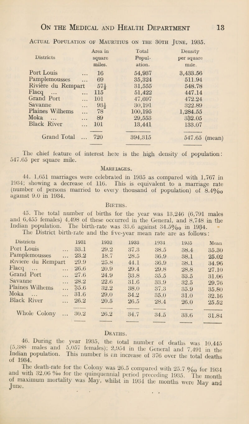 Actual Population of Mauritius ON THE 30th June, 1935. Area in Total Density Districts square Popul- per square miles. ation. mile. Port Louis 16 54,937 3,433.56 Pamplemousses 69 35,324 511.94 Riviere du Rempart 57J 31,555 548.78 Flacq ... 115 51,422 447.14 Grand Port 101 47,697 472.24 Savanne 93i 30,191 322.89 Plaines Wilhems 78 100,195 1,284.55 Moka 89 29,553 332.05 Black River 101 13,441 133.07 Grand Total ... 720 394,315 547.65 (mean) 1 he chief feature of interest he re is the high density of population: 547.05 per square mile. Marriages. 44. 1,651 marriages were celebrated in 1985 as compared with 1,767 in 1984; showing a decrease of 116. This is equivalent to a marriage rate (number of persons married to every thousand of population) of 8.4%0 against 9.0 in 1934. Births. 45. The total number of births for the year was 13,246 (6,791 males and 6,455 females) 4,498 of these occurred in the General, and 8,748 in the Indian population. The birth-rate was 33.6 against 34.5%0 in 1934. The District birth- rate and the five- -year mean rate are as follows • Districts 1931 1932 1933 1931 1935 Mean Port Louis 33.1 29.2 37.3 38.5 38.4 35.30 Pamplemousses 23.2 18.7 28.5 36.9 38.1 25.02 Riviere du Rempart 29.9 25.8 44.1 36.9 38.1 34.96 Flacq ... 26.6 20.9 29.4 29.8 28.8 27.10 Grand Port 27.6 24.9 83.8 35.5 33.5 31.06 Savanne 28.2 22.6 31.6 33.9 32.5 29.76 Plaines Wilhems 85.6 32.2 38.0 37.3 35.9 35.80 Moka 31.6 29.0 34.2 85.0 31.0 32.16 Black River 26.2 20.5 26.5 28.4 26.0 25.52 Whole Colony ... 80.2 26.2 34.7 34.5 38.6 31.84 Deaths. 46. During the year 1935, the total number of deaths was 10 445 (5,388 inales and 5,057 females); 2,954 in the General and 7,491 in the Indian population. This number is tin increase of 376 over the total deaths of 1934.