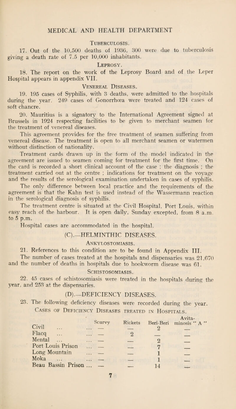 Tuberculosis. 17. Out of the 10,500 deaths of 1936, 300 were due to tuberculosis giving a death rate of 7.5 per 10,000 inhabitants. Leprosy. 18. The report on the work of the Leprosy Board and of the Leper Hospital appears in appendix VII. Venereal Diseases. 19. 195 cases of Syphilis, with 3 deaths, were admitted to the hospitals during the year. 249 cases of Gonorrhoea were treated and 124 cases of soft chancre. 20. Mauritius is a signatory to the International Agreement signed at Brussels in 1924 respecting facilities to be given to merchant seamen for the treatment of venereal diseases. This agreement provides for the free treatment of seamen suffering from venereal disease. The treatment is open to all merchant seamen or watermen without distinction of nationality. Treatment cards drawn up in the form of the model indicated in the agreement are issued to seamen coming for treatment for the first time. On the card is recorded a short clinical account of the case ; the diagnosis ; the treatment carried out at the centre ; indications for treatment on the voyage and the results of the serological examination undertaken in cases of syphilis. The only difference between local practice and the requirements of the agreement is that the Kahn test is used instead of the Wassermann reaction in the serological diagnosis of syphilis. The treatment centre is situated at the Civil Hospital, Port Louis, within easy reach of the harbour. It is open daily, Sunday excepted, from 8 a.m. to 5 p.m. Hospital cases are accommodated in the hospital. (C) .—HELMINTHIC DISEASES. Ankylostomiasis . 21. References to this condition are to be found in Appendix III. The number of cases treated at the hospitals and dispensaries was 21,670 and the number of deaths in hospitals due to hookworm disease was 61. Schistosomiasis. 22. 45 cases of schistosomiasis were treated in the hospitals during the year, and 253 at the dispensaries. (D) .— DEFICIENCY DISEASES. 23. The following deficiency diseases were recorded during the year. Cases of Deficiency Diseases treated in Hospitals. Avita- Scurvy Rickets Beri-Beri minosis “ A  Civil ... ... _ _ 2 Flacq ... ... — 2 _ Mental ... ... — 2 Port Louis Prison ... — _ 7 Long Mountain ... — 1 Moka ... ... _ _ 1 Beau Bassin Prison ... — _ 14