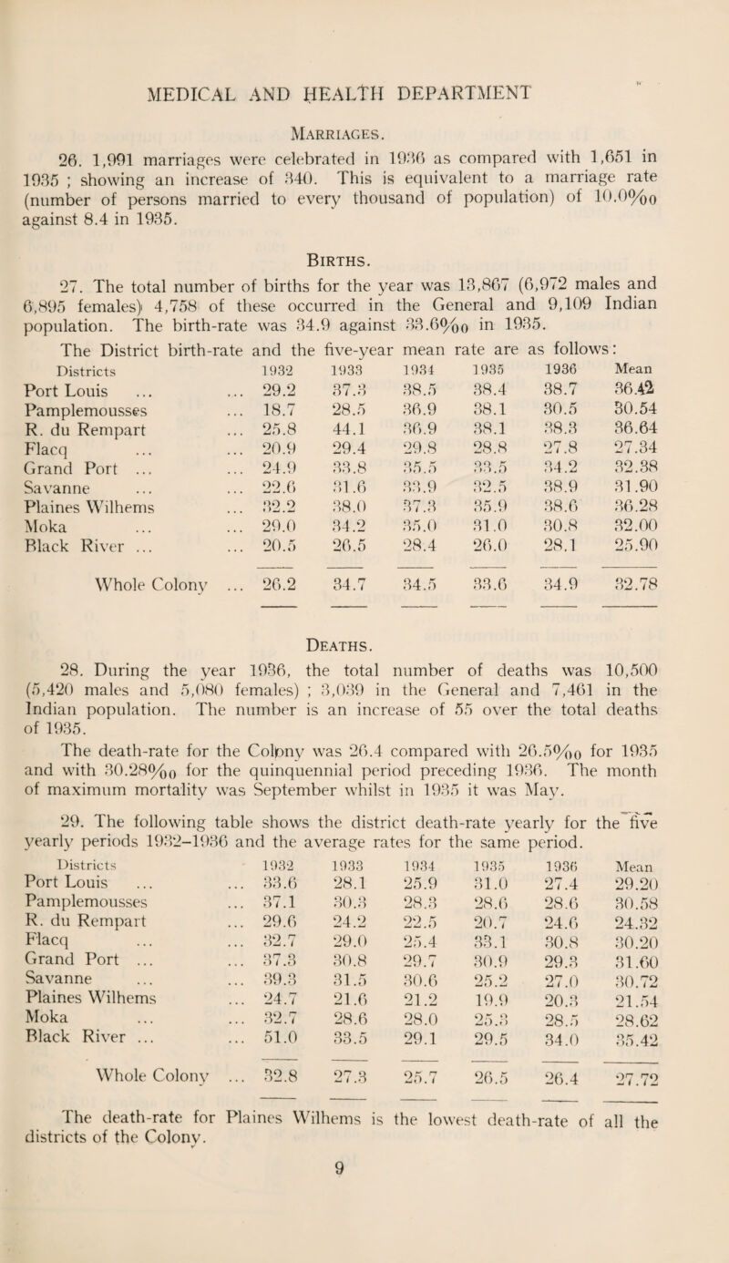 Marriages. 26. 1,991 marriages were celebrated in 1936 as compared with 1,651 in 1935 ; showing an increase of 340. This is equivalent to a marriage rate (number of persons married to every thousand of population) of 10.0%0 against 8.4 in 1935. Births. 27. The total number of births for the year was 13,867 (6,972 males and 6,895 females) 4,758 of these occurred in the General and 9,109 Indian population. The birth-rate was 34.9 against 33.6%o in 1935. The District birth-rate and the five-year mean rate are as follows: Districts 1932 1938 1934 1935 1936 Mean Port Louis 29.2 37.3 38.5 38.4 38.7 36.42 Pamplemousses 18.7 28.5 36.9 38.1 30.5 30.54 R. du Rempart 25.8 44.1 36.9 38.1 38.3 36.64 Flacq 20.9 29.4 29.8 28.8 27.8 27.34 Grand Port ... 24.9 33.8 35.5 qq ^ 34.2 32.38 Savanne 22.6 31.6 33.9 32.5 38.9 31.90 Plaines Wilhems 32.2 38.0 37.3 35.9 38.6 36.28 Moka 29.0 34.2 35.0 31.0 30.8 32.00 Black River ... 20.5 26.5 28.4 26.0 28.1 25.90 Whole Colony ... 26.2 34.7 34.5 33.6 34.9 32.78 Deaths. 28. During the year 1936, the total number of deaths was 10,500 (5,420 males and 5,080 females) ; 3,039 in the General and 7,461 in the Indian population. The number is an increase of 55 over the total deaths of 1935. The death-rate for the Colpny was 26.4 compared with 26 5%0 for 1935 and with 30.28%o for the quinquennial period preceding 1936. The month of maximum mortality was September whilst in 1935 it was May. 29. The following table shows the district death-rate yearly for the five yearly periods 1932-1936 and the average rates for the same period. Districts 1932 1933 1934 1935 1936 Mean Port Louis ... 33.6 28.1 25.9 31.0 27.4 29.20 Pamplemousses ... 37.1 30.3 28.3 28.6 28.6 30.58 R. du Rempart ... 29.6 24.2 22.5 20.7 24.6 24.32 Place] ... 32.7 29.0 25.4 33.1 30.8 30.20 Grand Port ... orr o o/.o 30.8 29.7 30.9 29.3 31.60 Savanne ... 39.3 31.5 30.6 25.2 27.0 30.72 Plaines Wilhems ... 24.7 21.6 21.2 19.9 20.3 21.54 Moka ... 32.7 28.6 28.0 25.3 28.5 28.62 Black River ... ... 51.0 33.5 29.1 29.5 34.0 35.42 Whole Colony ... 32.8 27.3 25.7 26.5 26.4 27.72 The death-rate for Plaines Wilhems is the lowest death-rate of all the districts of the Colonv.