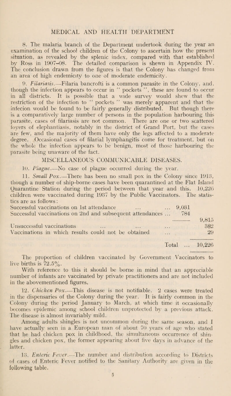 8. The malaria branch of the Department undertook during the year an examination of the school children of the Colony to ascertain how the present situation, as revealed by the splenic index, compared with that established by Ross in 1907-08. The detailed comparison is shewn in Appendix IV. The conclusion drawn from the figures is that the Colon}^ has changed from an area of high endemicity to one of moderate endemicity. 9. Filariasis.—Filaria bancrofti is a common parasite in the Colony, and, though the infection appears to occur in “ pockets ”, these are found to occur in all districts. It is possible that a wide survey would shew that the restriction of the infection to “ pockets ” was merely apparent and that the infecion would be found to be fairly generally distributed. But though there is a comparatively large number of persons in the population harbouring this parasite, cases of filariasis are not common. There are one or two scattered foyers of elephantiasis, notably in the district of Grand Port, but the cases are few, and the majority of them have only the legs affected to a moderate degree. Occasional cases of filarial lymphangitis come for treatment, but on the whole the infection appears to be benign, most of those harbouring the parasite being unaware of the fact. MISCELLANEOUS COMMUNICABLE DISEASES. 10. Plague.—No case of plague occurred during the year. 11. Small Pox.—There has been no small pox in the Colony since 1918, though a number of ship-borne cases have been quarantined at the Flat Island Quarantine Station during the period between that year and this. 10,220 children were vaccinated during 1987 by the Public Vaccinators. The statis¬ tics are as follows: Successful vaccinations on 1st attendance ... ... 9,081 Successful vaccinations on 2nd and subsequent attendances ... 784 - 9,815 Unsuccessful vaccinations ... ... ... 382 Vaccinations in which results could not be obtained ... 29 Total ... 10,226 The proportion of children vaccinated by Government Vaccinators to live births is 72.5%. With reference to this it should be borne in mind that an appreciable number of infants are vaccinated by private practitioners and are not included in the abovementioned figures. 12. Chicken Pox.—This disease is not notifiable. 2 cases were treated in the dispensaries of the Colony during the year. It is fairly common in the Colony during the period January to March, at which time it occasionally becomes epidemic among school children unprotected by a previous attack. The disease is almost invariably mild. Among adults shingles is not uncommon during the same season, and I have actually seen in a European man of about 70 years of age who stated that he had chicken pox in childhood, the simultaneous occurrence of shin¬ gles and chicken pox, the former appearing about five days in advance of the latter. 18. Enteric Fever.—The number and distribution according to Districts of cases of Enteric Fever notified to the Sanitary Authority are given in the following table.