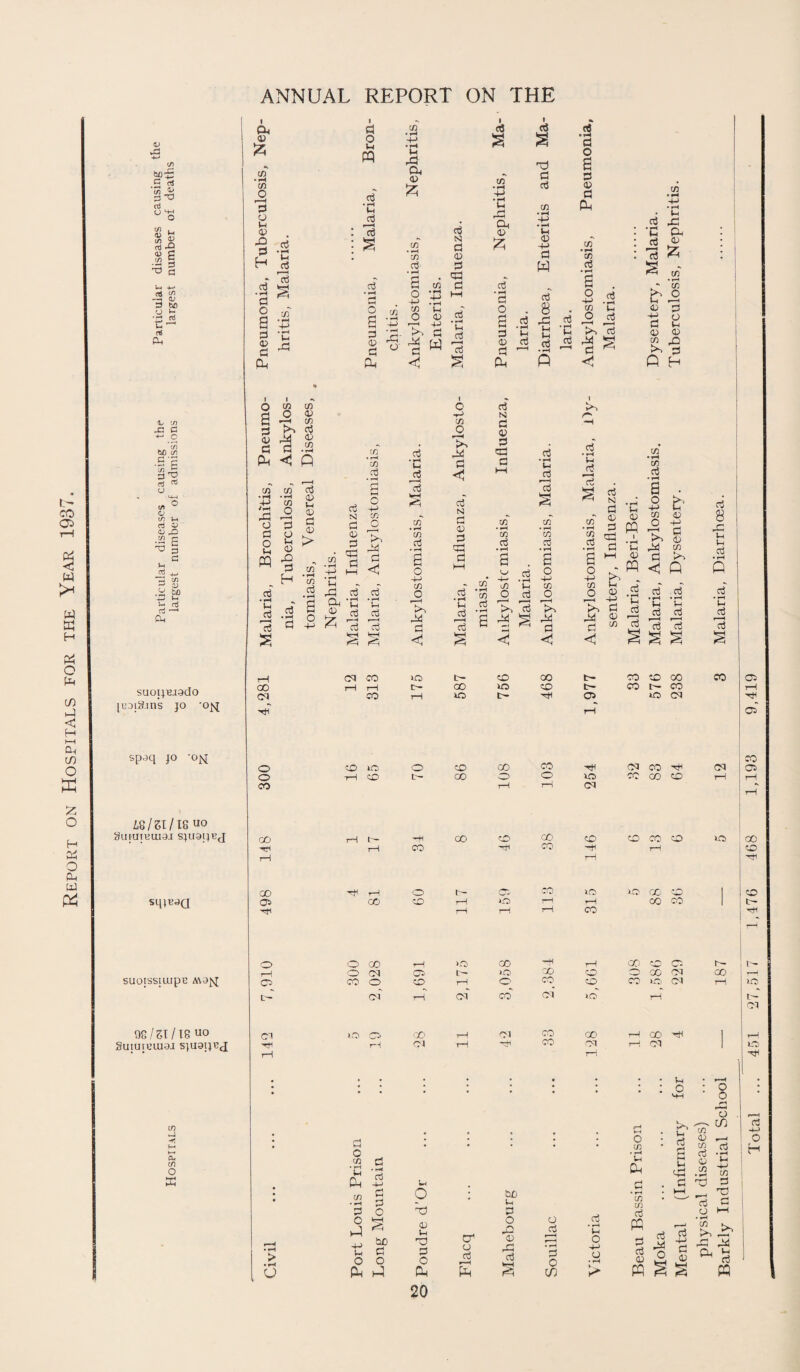 L- CO O w w « H P4 O fH CO 1-1 < H H Dh CO o £ O H & O P-, W P4 4) wd p-* <S) b0-£ .5 ^ C/3 £ P ^ ai O t+-< O W . s| U» P> -5 £ 3 hfi O v- '3 rt ■d-1 Ph 4; V) x! e +- _o he $ • Sg 3 5 rt U i/> <y (/) rt 3 aj X s p p PH H I I C/3 CD bJO ecn a3 d CD V-i aJ Ph suotj^iado [UDiSms jo ojsj spoq jo -ojq LS/SI/IS uo Su;aiBiii3J sjusjjej sqiPJQ SUOtSSIUipe MOjq 99/SI/18 uo Sutuiuuioi sjuaijcj a. t/i O K I &, a? £ 73 * rH cd $ 15 o P a? -Q 3 d H £ r d .3 s a o a 3 S * Cd 73 I 3 o P PQ d • rH P d ?—H d 2 d • rH 3 o a 3 13 3 Oh 73 73 • ^ p • rH p r3 a 43 £ 7) d • rH a o p 73 O m d N 3 13 3 33 3 d 2 CD • rH P •a X Oh <D £ d 2 X 3 d cn • rH p • rH P 13 d • rH 3 O a 3 03 3 P m • iH 73 d • rt P ^d ”d p D 43 2 ■P —' P C ° 3 W <1 aj 2 w d • rH 2 0? a -V • rH 3 d O d * rH t o 8 73 p <0 a d r3 d o r—H d r-H P d d • rH (H P -p d 13 13 d Oj r-H oj • rH 34 3 2 73 >9 p9 P <1 P 73 X Oh 43 £ cn • rH 73 g 13 o p 43 hO 3 6 73 73 fl O D 13 -H IC 3 >~> 3 s-a.3 Ph < p 73 73 d rH • rH (1} cd - o & 33 o 3 O P 3 O P 43 PQ *§ „ H d' • rH a .a d « 2 rH GO CM P~ P 13 3 03 > in • rH C/3 Cti • rH a o p 73 P r3 d N 3 03 3 33 3 73 • rH CD oj CO O r—H 34 3 d d d ■d d r—H d 2 73* • rH CO aj co O CO O r—H D3 3 d N 3 03 3 d d N 3 3 3 33 3 73 • rH CO aj aj • rH lH aj r-H d 2 CO • rH CO aj d R 1 d • rH Vh nj r-H aj 2 .EG 73 O P d 73 o 73 • rH 73 d o p 73 o d N .3 3 p 03 03 3 PQ 33 ' 3 p PI 03 * PQ • rH Vh oj r-H • rH Hi C$ f—H >h • rH H oj r—H .a d r—H kH r-H to 34 a ^ X 34 34 c3 r~c3 3 aj 3 3 ‘rH <1 2 < CN CO VO t~ ID 00 tp rH rH c— GO VO CO t— CO 1—1 VO c- P Oh 03 P d 'p 73 d 73 • rH CO aj • rH 1 h 73 03 O P i—( rj 34 73 3 < Q d d • rH • rH p P d d r-H r-H d d 2 2 3 3 00 CO l>- CO O 03 o o co GO P GO CR P co 1C P CO rH t~ O Ip GO CO o rn co GO CO t— 00 o CO Oh no 1—I CO o co co CO p vo Ol co p rH VO rH CO (N CO P CO CD CO CO CO CO VO CO co co co d 8 33 P p d d • rH P d 'd co CM VO Oh T—I P Oh CO Oh rH CO ; CO : P CO IP P o O GO rH >o 00 —H T-1 C30 CO Ch r- rH o CM Oh IH vO 00 o o GO 03 00 » ■ ^ Oh CO O CD T—i o CO o CO VO CM rH *s  -N •s « CM rH CM CO Ol JLO rH tp CM <M VO _ 00 rH I'M CO 00 rH CO P | rH P P^ CM rH P CO on rH CM VO rH r—i P . . • # # # p • r-H • • • • • • • • * * o p : o o • > • rH o c 73 • rH p P9 73 • rH 3 0 ►D P rH O 3 • n d p 3 3 O bo 3 O Ph p3 p O x) 13 p X 3 O CD 20 o* o d r-H On bo p 3 O 33 13 X d o d 3 O C/3 d • rH P o p o 3 o 73 » rH in 09 CD CD aj PQ o — C/3 73 13 7j d d -h 03 73 d d a p X 3 X &H - Cd ^ O p • rH p 73 ^ d >v ^ d p o H 73 3 X ^ O S ^ S PQ 3 13 P 13 PQ 2 2