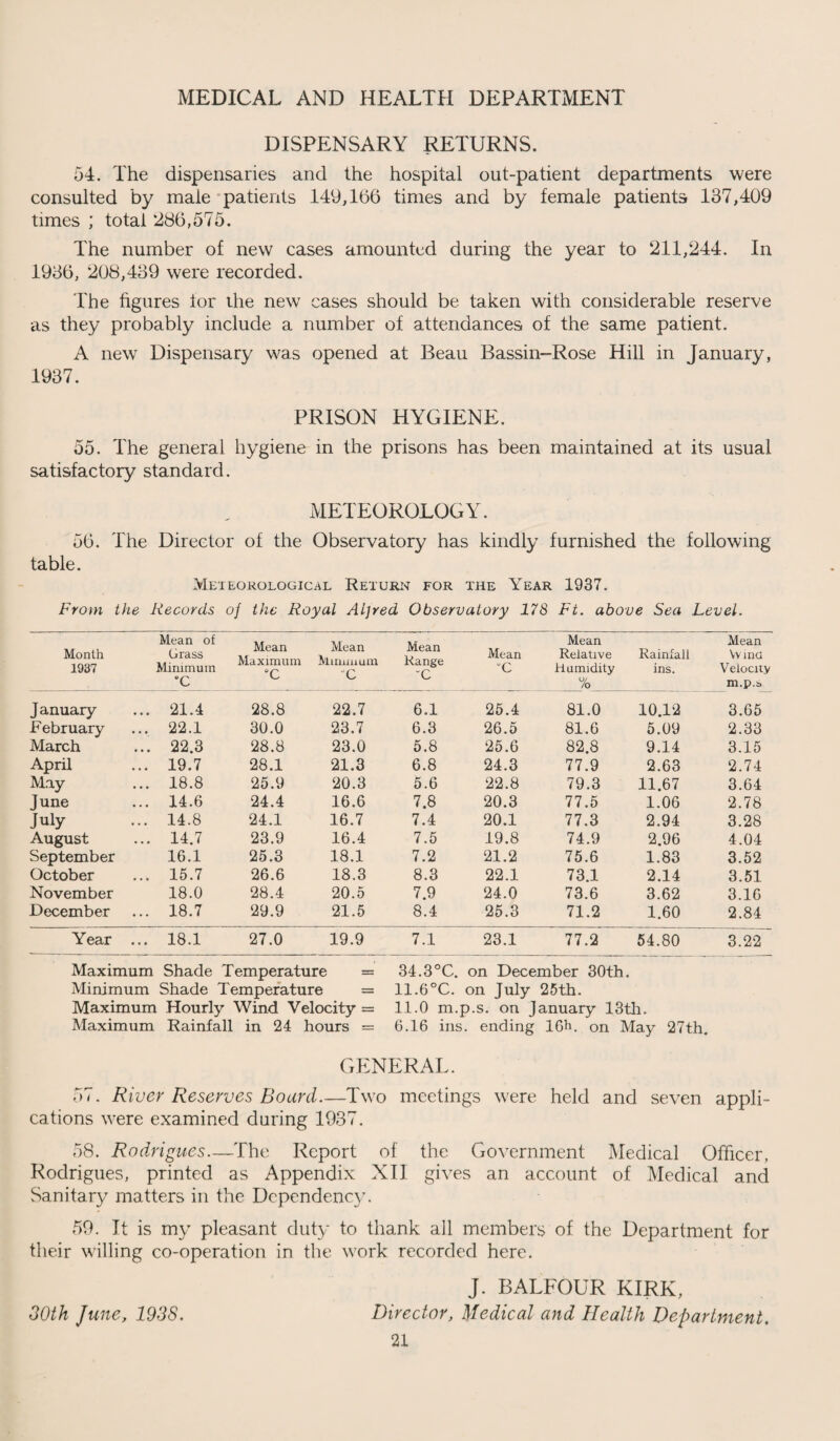 DISPENSARY RETURNS. 54. The dispensaries and the hospital out-patient departments were consulted by male patients 149,166 times and by female patients 137,409 times ; total 286,575. The number of new cases amounted during the year to 211,244. In 1936, 208,439 were recorded. The figures for the new cases should be taken with considerable reserve as they probably include a number of attendances of the same patient. A new Dispensary was opened at Beau Bassin-Rose Hill in January, 1937. PRISON HYGIENE. 55. The general hygiene in the prisons has been maintained at its usual satisfactory standard. METEOROLOGY. 56. The Director of the Observatory has kindly furnished the following table. Meteorological Return for the Year 1937. From the Records of the Royal Al]red Observatory 178 Ft. above Sea Level. Month 1937 Mean of Grass Minimum X Mean Maximum X Mean Minimum X Mean Range X Mean X Mean Relative Humidity % Rainfall ins. Mean Vv ind Velocity m.p.s J anuary ... 21.4 28.8 22.7 6.1 25.4 81.0 10.12 3.65 February ... 22.1 30.0 23.7 6.3 26.5 81.6 5.09 2.33 March ... 22.3 28.8 23.0 5.8 25.6 82.8 9.14 3.15 April ... 19.7 28.1 21.3 6.8 24.3 77.9 2.63 2.74 May ... 18.8 25.9 20.3 5.6 22.8 79.3 11.67 3.64 June ... 14.6 24.4 16.6 7.8 20.3 77.5 1.06 2.78 July ... 14.8 24.1 16.7 7.4 20.1 77.3 2.94 3.28 August ... 14.7 23.9 16.4 7.5 19.8 74.9 2.96 4.04 September 16.1 25.3 18.1 7.2 21.2 75.6 1.83 3.52 October ... 15.7 26.6 18.3 8.3 22.1 73.1 2.14 3.51 November 18.0 28.4 20.5 7.9 24.0 73.6 3.62 3.16 December ... 18.7 29.9 21.5 8.4 25.3 71.2 1.60 2.84 Year ... 18.1 27.0 19.9 7.1 23.1 77.2 54.80 3.22 Maximum Shade Temperature = 34.3°C. on December 30th. Minimum Shade Temperature = 11.6°C. on July 25th. Maximum Hourly Wind Velocity = 11.0 m.p.s. on January 13th. Maximum Rainfall in 24 hours = 6.16 ins. ending 16h. on May 27th. GENERAL. 57. River Reserves Board.—Two meetings were held and seven appli¬ cations were examined during 1937. 58. Rodrigues—The Report of the Government Medical Officer, Rodrigues, printed as Appendix XII gives an account of Medical and Sanitary matters in the Dependency. 59. It is my pleasant duty to thank all members of the Department for their willing co-operation in the work recorded here. J. BALFOUR KIRK, Director, Medical and Health Department. 30th June, 1938.