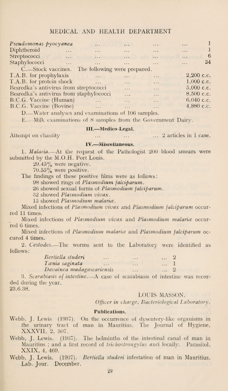 Pseudomonas pyocyanea ... ... ... • • • 1 Diphtheroid 1 Streptococci 6 Staphylococci ... 34 C.—Stock vaccines. The following were prepared. T.A.B. for prophylaxis 2,200 c.c. T. A. B. for protein shock 1,000 c.c. Besredka's antivirus from streptococci 5,000 c.c. Besredka’s antivirus from staphylococci 8,500 c.c. B.C.G. Vaccine (Human) 6,040 c.c. B.C.G, Vaccine (Bovine) 4,880 c.c. D. —Water analyses and examinations of 106 samples. E. —Milk examinations of 8 samples from the Government Dairy. III.—Medico-Legal. Attempt on chastity ... ... ... 2 articles in 1 case. IV.—Miscellaneous. 1. Malaria.—At the request of the Pathologist 200 blood smears were submitted by the M.O.H. Port Louis. 29.45% were negative. 70.55% were positive. The findings of these positive films were as follows: 98 showed rings ot Plasmodium falciparum. 26 showed sexual forms of Plasmodium falciparum. 82 showed Plasmodium vivax. 15 showed Plasmodium malarice. Mixed infections of Plasmodium vivax and Plasmodium falciparum occur¬ red 11 times. Mixed infections of Plasmodium vivax and Plasmodium malarice occur¬ red 6 times. Mixed infections of Plasmodium malarice and Plasmodium falciparum oc- cured 4 times. 2. Cestodes.—The worms sent to the Laboratory were identified as follows: Bertiella studeri ... ... ... 2 Tcenia saginata ... ... ... 1 Davainea madagascaricnsis ... ... 2 8. Scarabiasis of intestine.—A case of scarabiasis of intestine was recor¬ ded during the year. 28.6.38. LOUIS MASSON, Officer in charge, Bacteriological Laboratory. Publications. Webb, J. Lewis (1987). On the occurrence of dysentery-like organisms in the urinary tract of man in Mauritius. The Journal of Hygiene, XXXVII, 2, 307. Webb, J. Lewis. (1987). The helminths of the intestinal canal of man in Mauritius ; and a first record of trichostrongylus axei locallv. Parasitol. XXIX, 4, 469. Webb, J. Lewis. (1937). Bertiella studeri infestation of man in Mauritius. Lab. Jour. December.