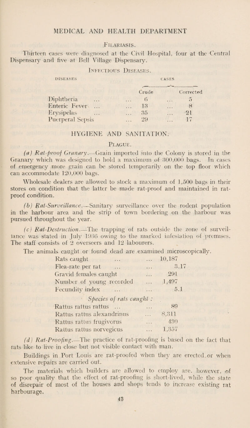 Filariasis. Thirteen cases were diagnosed at the Civil Hospital, four at the Central Dispensary and five at Bell Village Dispensary. Infectious Diseases. DISEASES Crude CASES Corrected Diphtheria 6 5 Enteric Fever 18 8 Erysipelas ... 85 21 Puerperal Sepsis ... 29 17 HYGIENE AND SANITATION. Plague. (a) Rat-proof Granary.—Grain imported into the Colony is stored in the Granary which was designed to hold a maximum of 800,000 bags. In cases of emergency more grain can be stored temporarily on the top floor which can accommodate 120,000 bags. Wholesale dealers are allowed to stock a maximum of 1,500 bags in their stores on condition that the latter be made rat-proof and maintained in rat- proof condition. (b) Rat-Surveillance.—Sanitary surveillance over the rodent population in the harbour area and the strip of town bordering on the harbour was pursued throughout the year. (c) Rat-Destruction.—The trapping of rats outside the zone of surveil- stated in July 1986 owing to the The staff consists of 2 overseers and 12 labourers. lance was marked infestation of premises. The animals caught or found dead are examined microscopically. Rats caught 10,187 Flea-rate per rat 3.17 Gravid females caught 291 Number of young recorded 1,497 Fecundity index 5.1 • Species of rats caught : Rattus rattus rattus ... 89 Rattus rattus alexandrinus 8,311 Rattus rattus frugivorus 430 Rattus rattus norvegicus 1,357 (d) Rat-Proofing.—The practice of rat-proofing is based on the fact that rats like to live in close but not visible contact with man. Buildings in Port Louis are rat-proofed when they are erected.or when extensive repairs are carried out. The materials which builders are allowed to employ are, however, of so poor quality that the effect of rat-proofing is short-lived, while the state of disrepair of most of the houses and shops tends to increase existing rat harbourage.