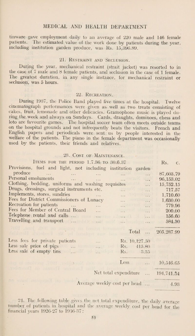 tinware gave employment daily to an average of 220 male and 146 female patients. I he estimated value of the work done by patients during the year, including institution garden produce, was Rs. 15,896.89. 21. Restraint and Seclusion. During the year, mechanical restraint (strait jacket) was resorted to in the case of 7 male and 8 female patients, and seclusion in the case of 1 female. I he greatest duration, in an)/ single instance, for mechanical restraint or seclusion, was 5 hours. 22. Recreation. During 1937, the Police Band played five times at the hospital. Twelve cinematograph performances were given as well as two treats consisting of cakes, fruit, lemonade and other delicacies. Gramophone music is played du¬ ring the week and always on Sundays. Cards, draughts, dominoes, chess and loto are favourite games. The hospital soccer team often meets outside teams on the hospital grounds and not infrequently beats the visitors. French and English papers and periodicals were, sent us by people interested in the welfare of the patients. The piano in the female department was occasionally used by the patients, their friends and relatives. 28. Cost of Maintenance. Items for the period 1.7.36 to 30.6.87 Provisions, fuel and light, not including institution garden produce Personal emoluments .... Clothing, bedding, uniforms and washing requisites Drugs, dressings, surgical instruments etc. ... ... Implements, stores, sundries Fees for District Commissioners of Lunacy Recreation for patients Fees for Member of Central Board Telephone rental and calls ... Travelling and transport Total ... Less fees for private patients ... Rs. 10,127.50 Less sale price of pigs ... ... Rs. 415.80 Less sale of empty tins ... ... Rs. 3.35 Less Net total expenditure Average weekly cost per head Rs. c. 87,603.79 96,153.02 15,752.15 717.57 1,710.60 1,630.00 779.96 200.00 156.60 584.30 205,287.99 10,546.65 194,741.34 4.98 21. The following table gives the net. total expenditure, Ihe daily average number of patients in hospital and the average weekly cost per head for the financial years 1926-27 to 1936-87: