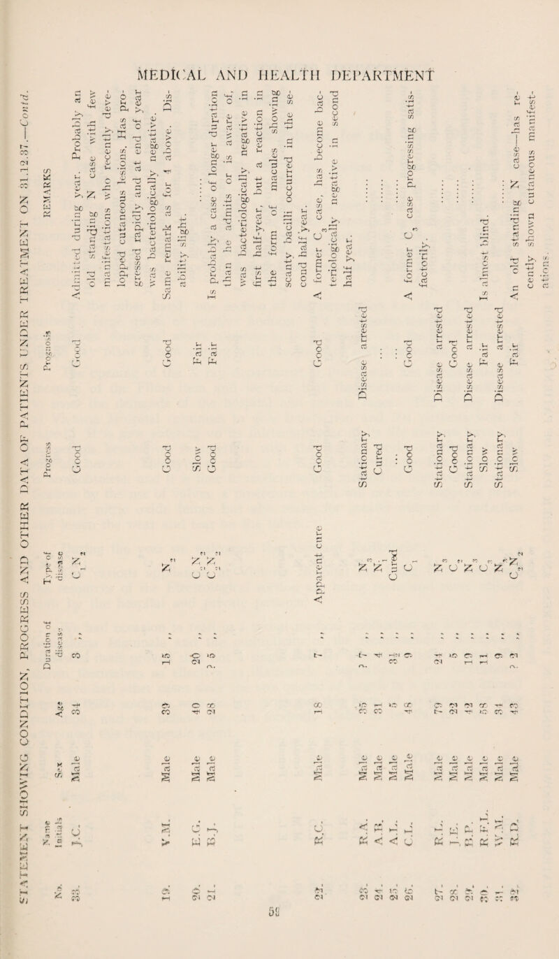 d an r** 0) SH o o r> r^— { oj 4-> h* 3 CO Jh d. 0) Cl c/) • CO & 'sj f-H 'A W § H < W X pq Q g H-' c/) *—I d w cn U5 K -< s /,•> r%> ho c w- <D > CD o D< Oh MEDICAL AND HEALTH DEPARTMENT d »-t 5? <u C/3 • rH Q C/5 ^ cj J'r H-fH 45 Vh cd 4> Cj o £ <L> O 43 u Tfl Oi C/3 03 C/3 G G d bo • r—J bO 75 o 43 nj >■> d id • »-< d? t—1 pr* /*( o • pH 4-> d G -M G CJ 'a, G V V J -r^ 7; 0/ d 43 -G d 43 4^ rG 73 73 2 Cj a, 43 o H G bo •43 £ G n bO 9 03 r^- G G .a d bo o £ r—I Cd c< G 03 l-H 03 6 Cv3 m d o o -H rG bO * rd *75 fl w • rd -H Ct» *-l VH <D &D S CD 75 cj CJ cd r—d X) u Cj c5 Ph Ph a i 75 CD id cj D* r* Cj 75 Jh O 75 +J • p—i r•* G d G 03 0) G C3 be d G u >, G .a ^ be c o o -G cn 73 43 r-d G O G G 03 X) 43 H !h G O o O o S o “- o 43 03 c/3 O CJ 43 Ih G G C/3 G 03 C/3 G O 43 t> • rd 4J G be 03 r*s M 2 cd CD, rG cn HH Vh CD 4=”> o cj n 75 cj ♦ CJ fc K^> c*o P—G r MH >—-»J £ u< G 30 M-H r=H o 59 _G aj u bO rC '-M 0>-. r-G a; -Id 4-> G E o 75 <D G PJ Dj *C r~^ 4J O u sJ <4H 43 < d o o O 1-1 G 03 G JG CJ Cb +3 C/3 43 In *-t G 43 C/3 G 03 C/3 C/3 • »—I ■M G C/3 bo C/3 C/3 4^ 1-1 bo o l-l Qj 03 C/3 G cj O t-i 43 £ id c o CTj 4H c d 43 -p C/l 43 Pi d 43 -*-> C/3 43 P d G C/3 o C/3 G 43 C/3 C/3 G 03 C/3 • td 0 43 7) rt <D 75 cj o <D cd £ C/3 £ o o rd Co £ G bo ° ■d G G O G C/3 C/3 d O *—< <3 d 03 4-> C/3 43 H d o Vn Oj d o U • r—1 G G Lh • T-J c o «3 CO O 05 O <D te 43 fe C/3 G 43 73 • »wj Q 7i c c 43 CJ < Ch o <J. cn to o ho o >T TP d d d G r-J d d cj d O o o r-~ O r—J o 0 o o M O • fH CD o : o W c o o O m o O cj 4-> in u O *4-> cj 4-> in O Dw cd c O • rH -+-> Cu 4^ in * o p—« cr >. t-i G r~* Wh O • p-* cd 4-> cn o r»d C/3 w HH MH H O Q < m in W Ph o o Ph Ph o « (O rs c6 i— 3 CO o u co fl CJ 11 CJ u u <D >» co o.. 43 U r*i O 4-> c 43 T—I G Cn a < t' ^ 'A G o U rx. CO ^ o' Z'(JZ ci o ic n 1-3 c; cd Q O o be ^ < « CO O1 co ^ Cl CO <C T—I »C GO1 CO CO Tfl C3 Cl Cl CO ■** CO O' CO ’rd «C' CO> -Td o Vd K C/3 43 f—( G w-b <rt JL3 G 4J r—** kr-t fG 03 r—H G r=5 43 --1 G k-H Ps 43 43 r—i r*-H G G k-H pb 43 43 Co & w-h krH pb pG 4; 43 g 43 G G k—I k-H <b tbd 43 Cd k-H rb 43 43 r—< »»—d G G pb n on W k—i H i/j fc .3 ■d 1 (J k—( Ifi3 O >—i 1 u rs* > 4 W d d > y— M Cd f-H ^ c W PS < < d d ^^1 k| £ ci cj 50 Ci C4 co xb ic tn Cl CJ Cl CM X J K cc Jr. 4C ci ci ci <n- c: Cl