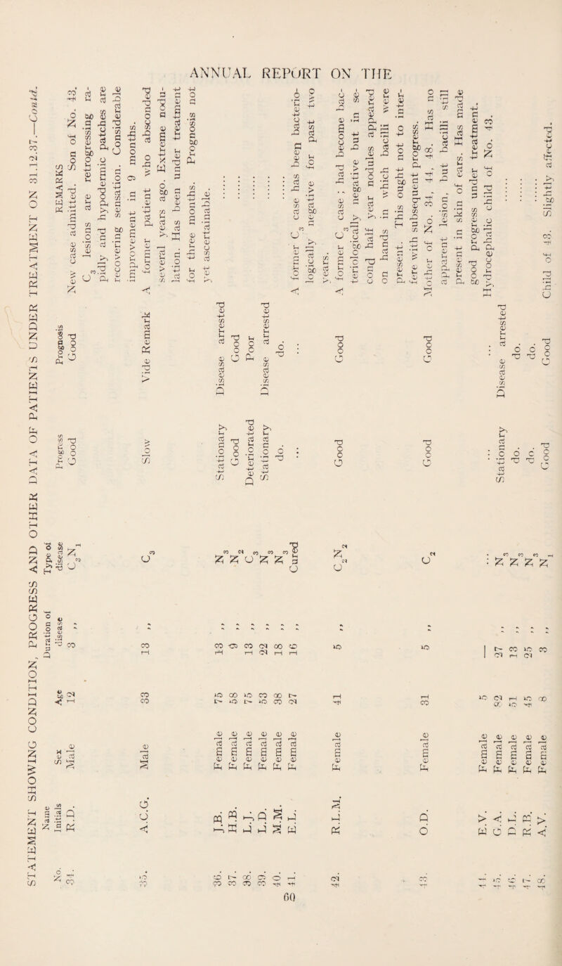 33 O fo i- CO 04 CO G o 2; g H g ft ft Q ft ft si ft ft ft (—4 H < ft ft O <! fH <1 ft co ft ft O B o PS PS ft ft ^ <u UJ ft PS ft g ft B D 72 B O b £ h B b£ 4) a .a ft O 72 _H 72 ft 0 ra H ft bo o o 0) H H H ft po B u 0 -a * ift C/3 B o o I 4-2 *H ft* rml t—( III CO ft B o 0 Sh B tn 0 ft O ft to O Cb • r-H 4-> B r) B S - B O 8 G B O ft £ B 0 0 S ft 0 ft ^ ft ^ G B B 0 & 8 ft 6> 8 2 5 &4 ° ft 2 c S B 0 '~H Jo coft O ft bo h 0 v> o o 0 h tn £ ft 2 o &> o s a 0 £ 0 > o 'ft ft s ft o b/) B B aj 0 0 0 • rft 4-J C/3 ft aj Jft a. cj 72 0) B ffi 0; r a aj u B 0) O 0 > • r-H 4-J C/J d ftft 4-2 O B 72 • ft CO o B bo o H ft 72 ft o s 0 A <i ft o B s 0 ft 0 o i—i Si 0 B B 0 Oj 4-2 In o 0 72 B 4-J 0 h ft 0 ^ 4-2 2 4-2 B 72 ft B ft I I 0 0 B w n 0 * F—4 6 c 0 0 72 B ft (H O 0 > O 0 0 ft ft B ft B 0 ft 72 B B bo O 0 0 > •rt ft B •- 0 <D £ CO B 0 to ft 0 £ 0 §3 £ ft ft ft B ft O tf) B 0 ft r-H B ft O B 0 B 0 i 0 0 4-2 B O 72 B o ° A ® 0 B £ ft ft -0 ft O 42 ^ to B -t* r4 0 o 72 0 ^ •ft CO G Vh <D £ o HH <| ►o . | i g 8 I-1 K^J r ft B ft 72 U .2 B ft 0 bo ft B 0 O ^ - r- '—1 ~ ft) ft 0 4-2 72 0 0 ft 0 4-2 72 0 0 B 0 72 • rH Q to 0 B B 4-2 SI ft o c O B 0 72 - r—4 Q ft . 0 to 4-2 0 B B 0 .2 ’ft <X) 4-> <D Q B _o 4-4 B 4-4 cn o ft 0 o 0 ° B 4-2 O O ft H 4-2 (ft 04 0 72 0 0 O. 72 n ft O S £ ft 04 ft o ii; 0 0 JO 0 -0 0 B ft O 0 o 0 B n ft o ft o o o r-r-2 • o c 0 72 G ft 0 72 nJ G G ft o o O ft % * g B • ft SB 72 •rt B 0 04 B ft 72 0 B 0 .2 -S 72 ft 0 72 ft B 0 s 4-2 B 0 0 0 0 ft B B 72 72 0 CO ft o £ ft o 0 0 B p* ft B 0 72 0 0 o. bo ft C B H ft ft ft (0 c ° o 0 O ft be o ft o o O u 0 4-2 72 0 0 0 B 0 72 B 0 72 to 0 B B .2 4-4 B 4-2 C/3 ft 0 0 ift B to /CO uo CO ft o ft r—I . ft r~| G . O o ^ o . C § ^ o 4J D c $ ^ $ ft W X t—( o 4 V <-J Xft 2 & S f N5 << H ^ J S) S) W O ° 42 O § JS : « ft g G ^3 co - 5 X o CO G co 95 C4 - « fc 5Zi G ^ ^ d G CO -02 CO (N 00 O rH i—i 04 rH H X tp G »C5 C4 G >o CO CO ^ £ £ £ tH CO 20 CO 04 rH O Q X O G O X o n cn H X G G 4> GO cs CO 20 CO 20 CO oo ft ft ft 20 CQ »! 20 (*V-\ < rH CO ft 20 ft 20 co Ol ft CO a 20 ft Sr 0 F—*4 0 ft-< 0 0 F—H 0 F—4 0 -—4 0 o 0 0 0 0 0 B B pH ’b B B B rft B B ’b r—4 B r-4 B r—4 B aj Sex aj S B £ 0 ft £ 0 Ph £ 0 G £ 0 G £ 0 G £ 0 G £ 0 G £ 0 G £ 0 G £ 0 G £ 0 G £ 0 G £ 0 G a> S .2 Q % X O G ffl « Hi, Q ^ I_j ft psi 0 d > ft p: > W G d d <J <1 H s> y ft ft co 20 TO O C- CO Ob o CO CO CO CO ft 00 04 CO