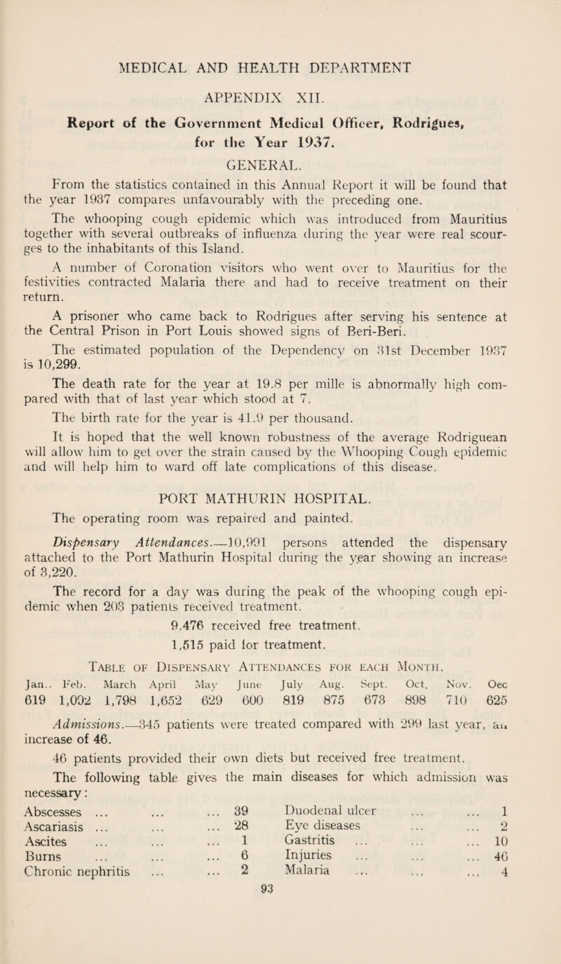 APPENDIX XII. Report of the Government Medical Officer, Rodrigues, for the Year 1937. GENERAL. From the statistics contained in this Annual Report it will be found that the year 1937 compares unfavourably with the preceding one. The whooping cough epidemic which was introduced from Mauritius together with several outbreaks of influenza during the year were real scour¬ ges to the inhabitants of this Island. A number of Coronation visitors who went over to Mauritius for the festivities contracted Malaria there and had to receive treatment on their return. A prisoner who came back to Rodrigues after serving his sentence at the Central Prison in Port Louis showed signs of Beri-Beri. The estimated population of the Dependency on 31st December 1937 is 10,299. The death rate for the year at 19.8 per mille is abnormally high com¬ pared with that of last year which stood at 7. The birth rate for the year is 41.9 per thousand. It is hoped that the well known robustness of the average Rodriguean will allow him to get over the strain caused by the Whooping Cough epidemic and will help him to ward off late complications of this disease. PORT MATHURIN HOSPITAL. The operating room was repaired and painted. Dispensary Attendances—10,991 persons attended the dispensary attached to the Port Mathurin Hospital during the year showing an increase of 3,220. The record for a day was during the peak of the whooping cough epi¬ demic when 203 patients received treatment. 9.476 received free treatment. 1,515 paid lor treatment. Table of Dispensary Attendances for each Month. Jan.. Feb. March April May June July Aug. Sept. Oct. Nov. Oec 619 1,092 1,798 1,652 629 600 819 875 673 898 710 625 Admissions.—345 patients were treated compared with 299 last year, an increase of 46. 46 patients provided their own diets but received free treatment. The following table gives the necessary: Abscesses ... ... ... 39 Ascariasis ... ... ... 28 Ascites ... ... ... 1 Burns ... ... ... 6 Chronic nephritis ... ... 2 main diseases for which admission was Duodenal ulcer ... ... 1 Eye diseases ... ... 2 Gastritis ... ... ... 10 Injuries ... ... ... 46 Malaria .,. 4