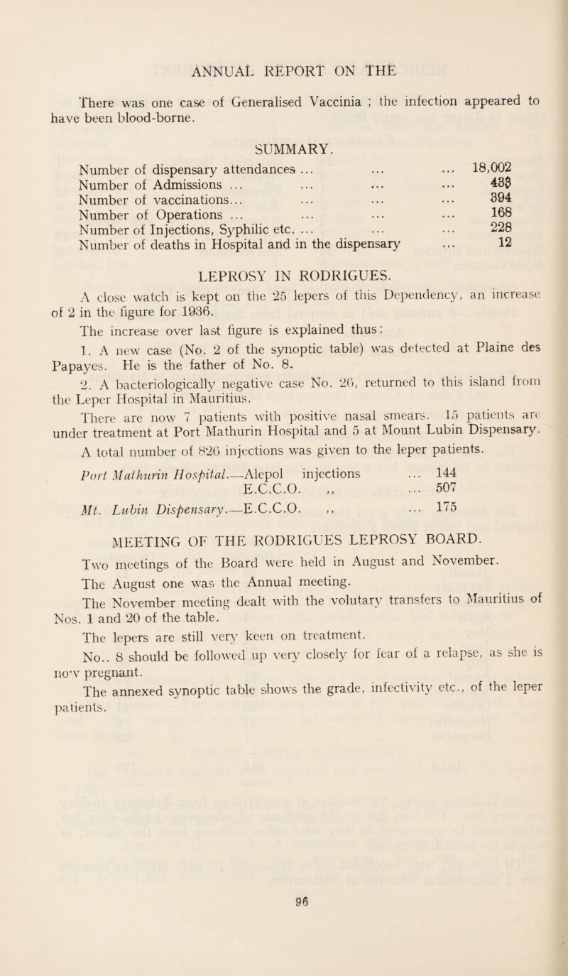 There was one case of Generalised Vaccinia ; the infection appeared to have been blood-borne. SUMMARY. Number of dispensary attendances ... Number of Admissions ... Number of vaccinations... Number of Operations ... Number of Injections, Syphilic etc. ... Number of deaths in Hospital and in the dispensary 18,002 43$ 394 168 228 12 LEPROSY IN RODRIGUES. A close watch is kept on the 25 lepers of this Dependency, an increase of 2 in the figure for 1936. The increase over last figure is explained thus: 1. A new case (No. 2 of the synoptic table) was detected at Plaine des Papayes. He is the father of No. 8. 2. A bacteriologically negative case No. 26, returned to this island from the Leper Hospital in Mauritius, There are now 7 patients with positive nasal smears. 15 patients are under treatment at Port Mathurin Hospital and 5 at Mount Lubin Dispensary. A total number of 826 injections was given to the leper patients. Port Mathurin Hospital.—Alepol injections ... 144 E.C.C.O. ,, ... 507 Mt. Lubin Dispensary.—E.C.C.O. ,, ... 175 MEETING OF THE RODRIGUES LEPROSY BOARD. Two meetings of the Board were held in August and November. The August one was the Annual meeting. The November meeting dealt with the volutary transfers to Mauritius of Nos. 1 and 20 of the table. The lepers are still very keen on treatment. No.. 8 should be followed up very closely for fear of a relapse, as she is now pregnant. The annexed synoptic table shows the grade, infectivity etc., of the leper patients.