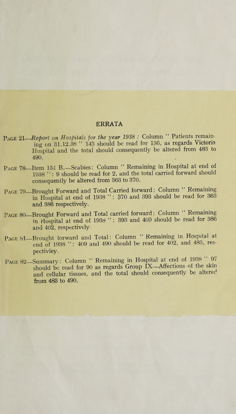 ERRATA Page 21_Report on Hospitals for the year 1938 : Column Patients remain ing on 31.12.38 ” 143 should be read for 136, as regards Victoria Hospital and the total should consequently be altered from 483 to 490. Page 78—Item 154 B.—Scabies: Column “ Remaining in Hospital at end of 1938 ” : 9 should be read for 2, and the total carried forward should consequently be altered from 363 to 370. Page 79_Brought Forward and Total Carried forward : Column Remaining in Hospital at end of 1938 ” : 370 and 393 should be read for 363 and 386 respectively. Page 80_Brought Forward and Total carried forward : Column Remaining in Hospital at end of 1938 >}: 393 and 409 should be read for 386 and 402, respectively. Page 81—Brought forward and Total: Column “ Remaining in Hospital at end of 1938 ” : 409 and 490 should be read for 402, and 483, res- pectivley. Page 82_Summary: Column “ Remaining in Hospital at end of 1938 97 should be read for 90 as regards Group IX—Affections of the skin and cellular tissues, and the total should consequently be altered from 483 to 490.