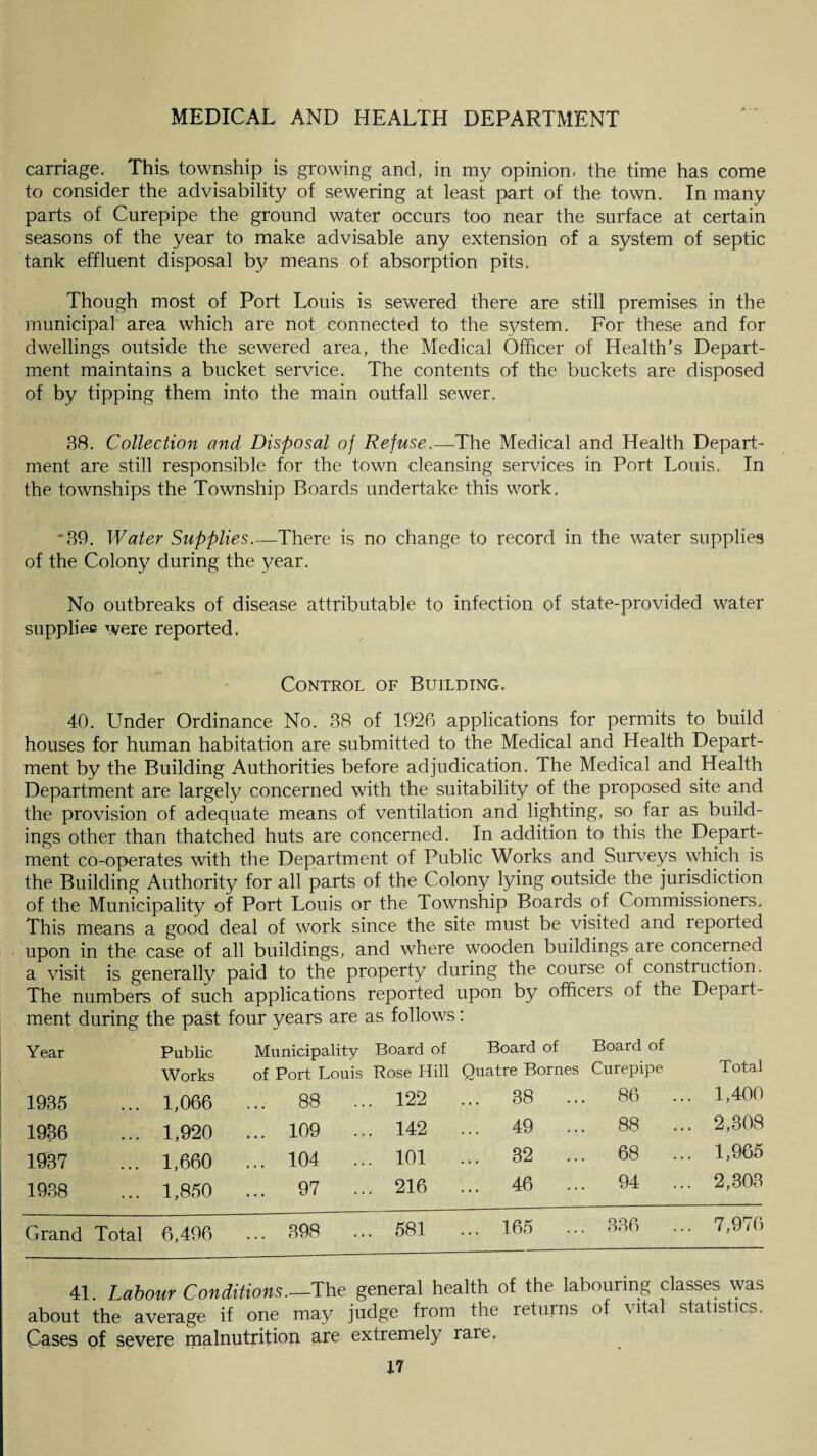 carriage. This township is growing and, in my opinion, the time has come to consider the advisability of sewering at least part of the town. In many parts of Curepipe the ground water occurs too near the surface at certain seasons of the year to make advisable any extension of a system of septic tank effluent disposal by means of absorption pits. Though most of Port Louis is sewered there are still premises in the municipal area which are not connected to the system. For these and for dwellings outside the sewered area, the Medical Officer of Health's Depart¬ ment maintains a bucket service. The contents of the buckets are disposed of by tipping them into the main outfall sewer. 38. Collection and Disposal of Refuse.—The Medical and Health Depart¬ ment are still responsible for the town cleansing services in Port Louis. In the townships the Township Boards undertake this work. *39. Water Supplies.—There is no change to record in the water supplies of the Colony during the year. No outbreaks of disease attributable to infection of state-provided water supplies were reported. Control of Building. 40. Linder Ordinance No. 38 of 1926 applications for permits to build houses for human habitation are submitted to the Medical and Health Depart¬ ment by the Building Authorities before adjudication. The Medical and Health Department are largely concerned with the suitability of the proposed site and the provision of adequate means of ventilation and lighting, so far as build¬ ings other than thatched huts are concerned. In addition to this the Depart¬ ment co-operates with the Department of Public Works and Surveys which is the Building Authority for all parts of the Colony lying outside the jurisdiction of the Municipality of Port Louis or the Township Boards of Commissioners. This means a good deal of work since the site must be visited and reported upon in the case of all buildings, and where wooden buildings are concerned a visit is generally paid to the property during the course of constiuction. The numbers of such applications reported upon by officers of the Depart¬ ment during the past four years are as follows: Year 1935 1936 1937 1938 Public Works Municipality of Port Louis Board of Bose Hill Board of Quatre Bornes Board of Curepipe Total 1,066 ... 88 .. . 122 ... 38 ... 86 ... 1,400 1,920 ... 109 .. . 142 ... 49 ... 88 ... 2,308 1,660 ... 104 .. . 101 ... 32 ... 68 ... 1,965 1,850 ... 97 .. . 216 ... 46 ... 94 ... 2,303 Grand Total 6,496 ... 398 ... 581 165 ... 336 7,976 41. Labour Conditions.—The general health of the labouring classes was about the average if one may judge from the returns of vital statistics. Cases of severe malnutrition are extremely rare,