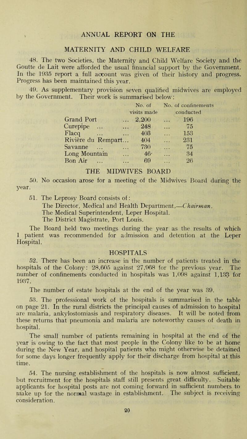 MATERNITY AND CHILD WELFARE 48. The two Societies, the Maternity and Child Welfare Society and the Goutte de Lait were afforded the usual financial support by the Government. In the 1935 report a full account was given of their history and progress. Progress has been maintained this year. 49. As supplementary provision seven qualified mid wives are employed by the Government. Their work is summarised below: No. of No. of confinements visits made conducted 196 Grand Port .. 2,200 Curepipe 248 75 Flacq 403 153 Riviere du Rempart. 404 231 Savanne 730 75 Long Mountain 46- 34 Bon Air 69 26 THE MIDWIVES BOARD 50. No occasion arose for a meeting of the Midwives Board during the year. 51. The Leprosy Board consists of: The Director, Medical and Health Department,—Chairman, The Medical Superintendent, Leper Hospital. The District Magistrate, Port Louis. The Board held two meetings during the year as the results of which 1 patient was recommended for admission and detention at the Leper Hospital. HOSPITALS 52. There has been an increase in the number of patients treated in the hospitals of the Colony: 28,605 against 27,968 for the previous year. The number of confinements conducted in hospitals was 1,098 against 1,133 for 1937. The number of estate hospitals at the end of the year was 39. 53. The professional work of the hospitals is summarised in the table on page 21. In the rural districts the principal causes of admission to hospital are malaria, ankylostomiasis and respiratory diseases. It will be noted from these returns that pneumonia and malaria are noteworthy causes of death in hospital. The small number of patients remaining in hospital at the end of the year is owing to the fact that most people in the Colony like to be at home during the New Year, and hospital patients who might otherwise be detained for some days longer frequently apply for their discharge from hospital at this time. 54. The nursing establishment of the hospitals is now almost sufficient, but recruitment for the hospitals staff still presents great difficulty. Suitable applicants for hospital posts are not coming forward in sufficient numbers to make up for the normal wastage in establishment. The subject is receiving consideration,
