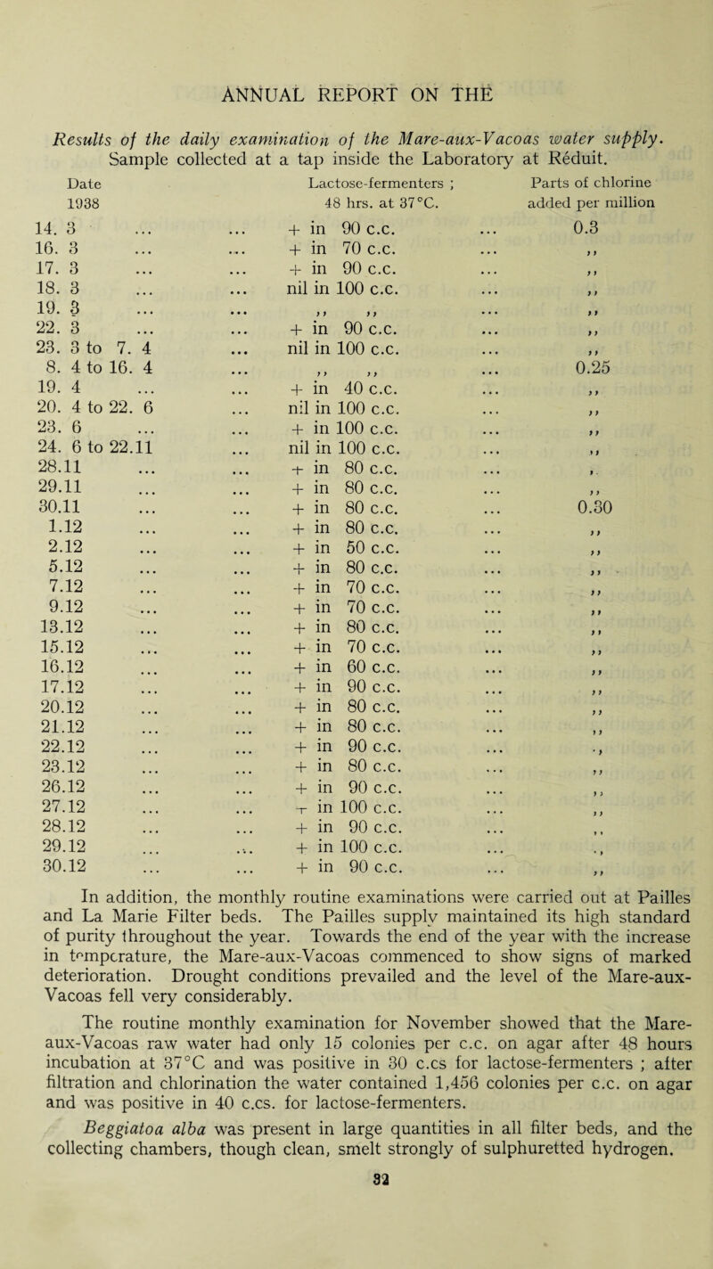 Results of the Sample daily examination of the Mare-aux-Vacoas water supply. collected at a tap inside the Laboratory at Reduit. Date Lactose-fermenters ; Parts of chlorine 1938 48 hrs. at 37°C. added per million 14. 3 • • • + in 90 c.c. • • • 0.3 16. 3 • -• • + in 70 c.c. • • • ) } 17. 3 • • • + in 90 c.c. • • • y y 18. 3 • • • nil in 100 c.c. • • • y y 19. 3 • • • ) J ) } • • • y t 22. 3 • • * + in 90 c.c. • • 9 y y 23. 3 to 7. 4 • • • nil in 100 c.c. • • • y y 8. 4 to 16. 4 • • • y > y y • • • 0.25 19. 4 • • • + in 40 c.c. • • • y y 20. 4 to 22. 6 • • • nil in 100 c.c. • • • y y 23. 6 • • • + in 100 c.c. • • • y y 24. 6 to 22.11 • • • nil in 100 c.c. • • • * y 28.11 • • • -t- in 80 c.c. • • • y ■ 29.11 • • • + in 80 c.c. • • • y y 30.11 • • • + in 80 c.c. • • • 0.30 1.12 • • • + in 80 c.c. • • V y y 2.12 • • • + in 50 c.c. • • • y y 5.12 • • • + in 80 c.c. • • • y y 7.12 • • • + in 70 c.c. ... y y 9.12 • • • + in 70 c.c. y f 13.12 • • • + in 80 c.c. « • • y f 15.12 • • • + in 70 c.c. • • • y y 16.12 • • • + in 60 c.c. • • • y y 17.12 • • • + in 90 c.c. • • • y y 20.12 • • • + in 80 c.c. • • • y y 21.12 ... + in 80 c.c. • • • y y 22.12 + in 90 c.c. • • • • y 23.12 ... + in 80 c.c. * • » y y 26.12 # + in 90 c.c. • • • y > 27.12 • • • 4- in 100 c.c. • • • y y 28.12 • • • + in 90 c.c. • • • * « 29.12 + in 100 c.c. • • • * 9 30.12 • • • + in 90 c.c. • • • y y In addition, the monthly routine examinations were carried out at Pailles and La Marie Filter beds. The Pailles supply maintained its high standard of purity throughout the year. Towards the end of the year with the increase in temperature, the Mare-aux-Vacoas commenced to show signs of marked deterioration. Drought conditions prevailed and the level of the Mare-aux- Vacoas fell very considerably. The routine monthly examination for November showed that the Mare- aux-Vacoas raw water had only 15 colonies per c.c. on agar after 48 hours incubation at 37°C and was positive in 30 c.cs for lactose-fermenters ; after filtration and chlorination the water contained 1,456 colonies per c.c. on agar and was positive in 40 c.cs. for lactose-fermenters. Beggiatoa alba was present in large quantities in all filter beds, and the collecting chambers, though clean, smelt strongly of sulphuretted hydrogen. 82