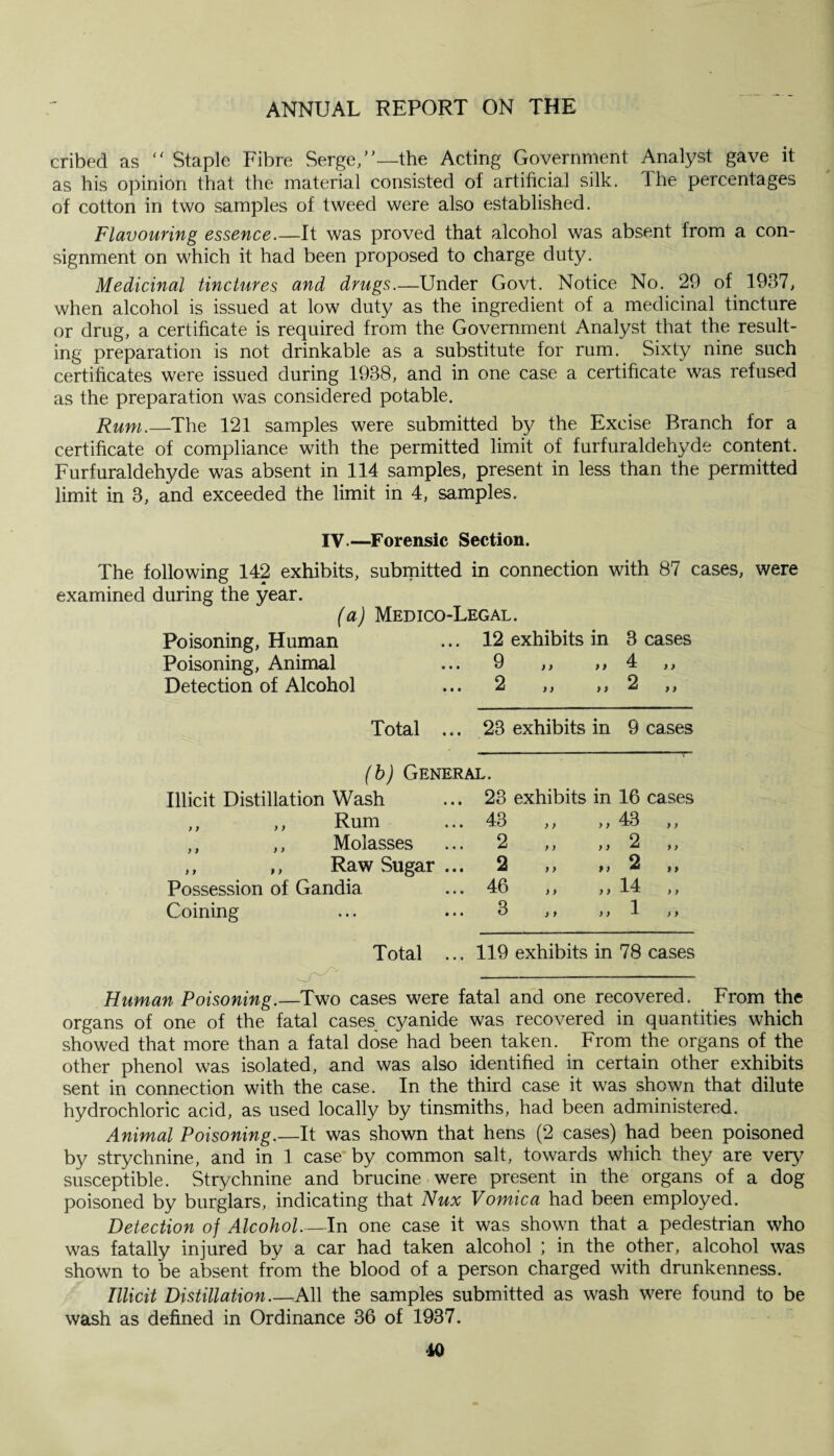 cribed as  Staple Fibre Serge/’—the Acting Government Analyst gave it as his opinion that the material consisted of artificial silk. The percentages of cotton in two samples of tweed were also established. Flavouring essence.—It was proved that alcohol was absent from a con¬ signment on which it had been proposed to charge duty. Medicinal tinctures and drugs.—Under Govt. Notice No. 29 of. 1937, when alcohol is issued at low duty as the ingredient of a medicinal tincture or drug, a certificate is required from the Government Analyst that the result¬ ing preparation is not drinkable as a substitute for rum. Sixty nine such certificates were issued during 1938, and in one case a certificate was refused as the preparation was considered potable. Rum._The 121 samples were submitted by the Excise Branch for a certificate of compliance with the permitted limit of furfuraldehyde content. Furfuraldehyde was absent in 114 samples, present in less than the permitted limit in 3, and exceeded the limit in 4, samples. IV.—Forensic Section. The following 142 exhibits, submitted in connection with 87 cases, were examined during the year. (a) Medico-Legal. Poisoning, Human ... 12 exhibits in 3 cases Poisoning, Animal ... 9 ,, ,, 4 ,, Detection of Alcohol ... 2 ,, ,, 2 ,, Total ... 23 exhibits in 9 cases (b) General. Illicit Distillation Wash 23 exhibits in 16 cases ,, „ Rum 43 y > > ) 4:3 , , ,, Molasses 2 y y }) 2 ,, ,, ,, Raw Sugar ... 2 y y »> 2 ,, Possession of Gandia 46 y y 14 y y y > Coining 3 y y > > 1 )> Total ... o~/'' 119 exhibits in 78 cases Human Poisoning.—Two cases were fatal and one recovered. From the organs of one of the fatal cases cyanide was recovered in quantities which showed that more than a fatal dose had been taken. From the organs of the other phenol was isolated, and was also identified in certain other exhibits sent in connection with the case. In the third case it was shown that dilute hydrochloric acid, as used locally by tinsmiths, had been administered. Animal Poisoning.—It was shown that hens (2 cases) had been poisoned by strychnine, and in 1 case by common salt, towards which they are very susceptible. Strychnine and brucine were present in the organs of a dog poisoned by burglars, indicating that Nux Vomica had been employed. Detection of Alcohol.—In one case it was shown that a pedestrian who was fatally injured by a car had taken alcohol ; in the other, alcohol was shown to be absent from the blood of a person charged with drunkenness. Illicit Distillation.—All the samples submitted as wash were found to be wash as defined in Ordinance 36 of 1937.