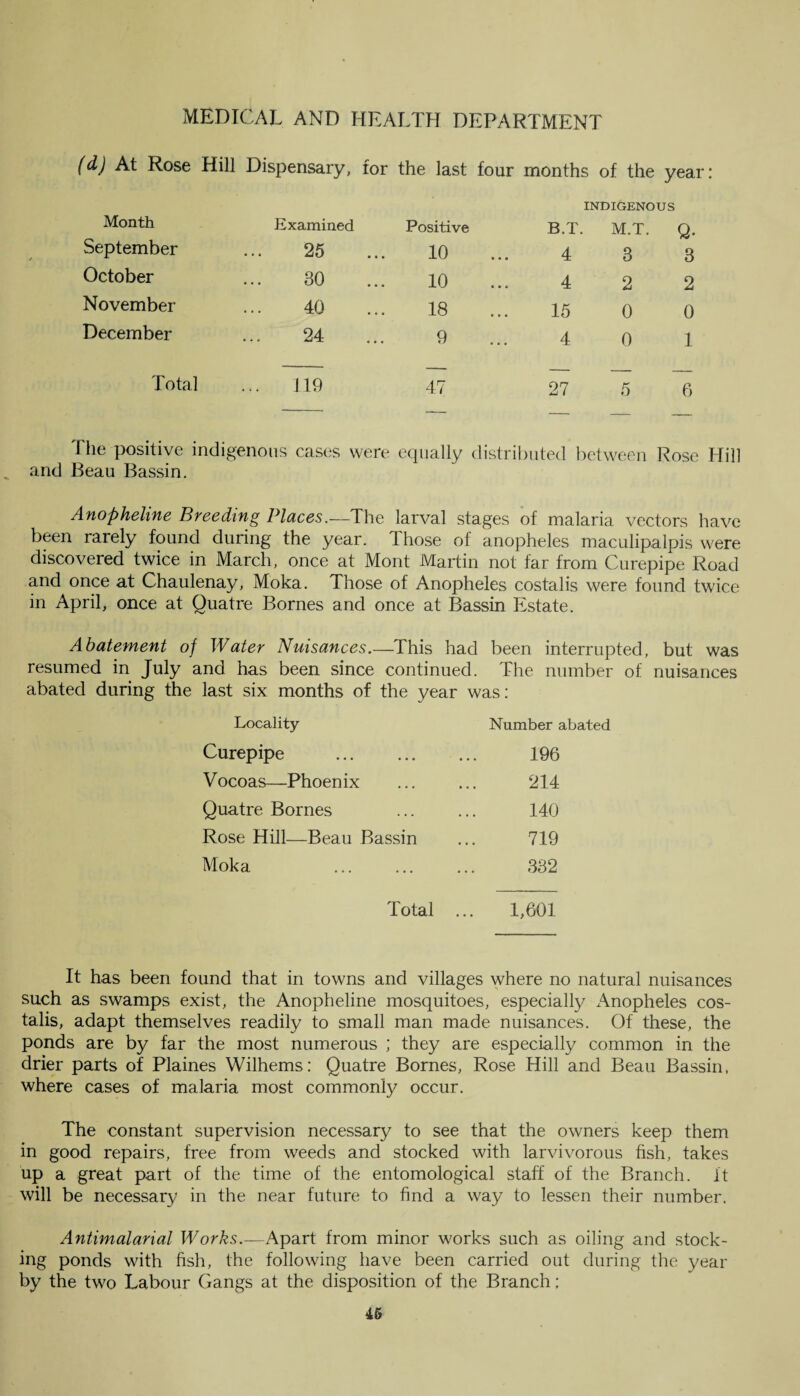 (d) At Rose Hill Dispensary, for the last four months of the year: INDIGENOUS Month Examined Positive B.T. M.T. Q. September 25 10 4 3 3 October 30 10 4 2 2 November 40 18 15 0 0 December • • • 24 9 4 0 1 Total 119 47 27 5 6 The positive indigenous cases were equally distributed between Rose Hill and Beau Bassin. Anopheline Breeding Places.—The larval stages of malaria vectors have been rarely found during the year, those of anopheles maculipalpis were discovered twice in March, once at Mont Martin not far from Curepipe Road and once at Chaulenay, Moka. Those of Anopheles costalis were found twice in April, once at Quatre Bornes and once at Bassin Estate. Abatement of Water Nuisances.—This had been interrupted, but was resumed in July and has been since continued. The number of nuisances abated during the last six months of the year was: Locality Number abated Curepipe . 196 V ocoas—Phoenix 214 Quatre Bornes 140 Rose Hill—Beau Bassin 719 Moka 332 Total 1,601 It has been found that in towns and villages where no natural nuisances such as swamps exist, the Anopheline mosquitoes, especially Anopheles cos¬ talis, adapt themselves readily to small man made nuisances. Of these, the ponds are by far the most numerous ; they are especially common in the drier parts of Plaines Wilhems: Quatre Bornes, Rose Hill and Beau Bassin, where cases of malaria most commonly occur. The constant supervision necessary to see that the owners keep them in good repairs, free from weeds and stocked with larvivorous fish, takes up a great part of the time of the entomological staff of the Branch, it will be necessary in the near future to find a way to lessen their number. Antimalarial Works.—Apart from minor works such as oiling and stock¬ ing ponds with fish, the following have been carried out during the year by the two Labour Gangs at the disposition of the Branch;