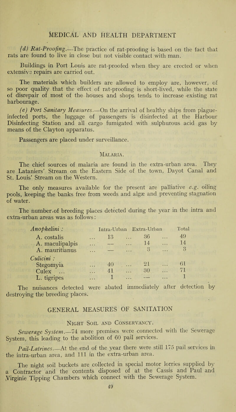 (d) Rat-Proofing.—The practice of rat-proofing is based on the fact that rats are found to live in close but not visible contact with man. Buildings in Port Louis are rat-proofed when they are erected or when extensive repairs are carried out. The materials which builders are allowed to employ are, however, of so poor quality that the effect of rat-proofing is short-lived, while the state of disrepair of most of the houses and shops tends to increase existing rat harbourage. (e) Port Sanitary Measures.—On the arrival of healthy ships from plague- infected ports, the luggage of passengers is disinfected at the Harbour Disinfecting Station and all cargo fumigated with sulphurous acid gas by means of the Clayton apparatus. Passengers are placed under surveillance. Malaria. The chief sources of malaria are found in the extra-urban area. They are Lataniers’ Stream on the Eastern Side of the town, Dayot Canal and St. Louis’ Stream on the Western. The only measures available for the present are palliative e.g. oiling pools, keeping the banks free from weeds and algae and preventing stagnation of water. The number.of breeding places detected during the year in the intra and extra-urban areas was as follows: Anophelini : Intra-Urban Extra-Urban Total A. costalis 13 36 49 A. maculipalpis — 14 14 A. mauritianus — o ... O 3 Culicini : Stegomyia 40 21 61 Culex 41 30 71 L. tigripes 1 — 1 nuisances detected were abated immediately after detection destroying the breeding places. GENERAL MEASURES OF SANITATION Night Soil and Conservancy. Sewerage System.—74 more premises were connected with the Sewerage System, this leading to the abolition of 60 pail services. Pail-Latrines.—.At the end of the year there were still 175 pail services in the intra-urban area, and 111 in the extra-urban area. The night soil buckets are collected in special motor lorries supplied by a Contractor and the contents disposed of at the Cassis and Paul and jVirginie Tipping Chambers which connect with the Sewerage System.