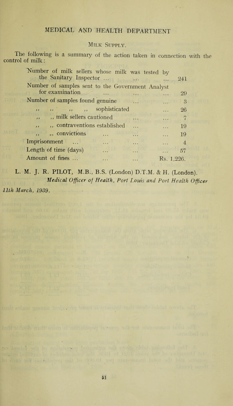 Milk Supply. The following is a summary of the action taken in connection with the control of milk: Number of milk sellers whose milk was tested by the Sanitary Inspector ... ... 241 Number of samples sent to the Government Analyst for examination 29 Number of samples found genuine 3 ,, ,, ,, ,, sophisticated 26 ,, ,, milk sellers cautioned 7 ,, ,, contraventions established 19 ,, convictions 19 Imprisonment 4 Length of time (days) 57 Amount of fines ... Rs. 1,226. L. M. J. R. PILOT, M.B., B.S. (London) D.T.M. & H. (London). Medical Officer of Health, Port Louis and Port Health Offcer 11th March, 1939.
