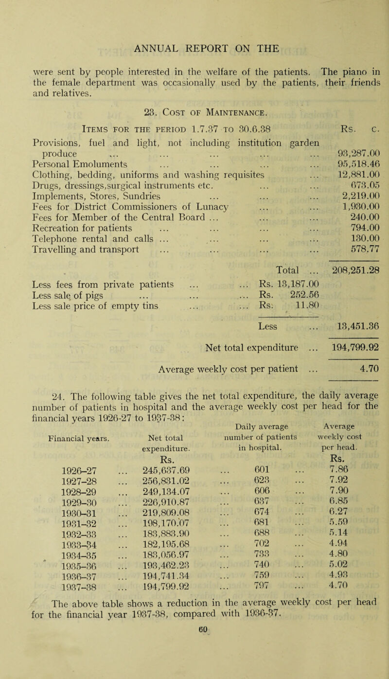 were sent by people interested in the welfare of the patients. The piano in the female department was occasionally used by the patients, their friends and relatives. 23. Cost of Maintenance. Items for the period 1.7.37 to 30.6.38 Rs. c. Provisions, fuel and light, not including institution garden produce ... ... ... ... ... 93,287.00 Personal Emoluments ... ... ... ... 95,518.46 Clothing, bedding, uniforms and washing requisites ... 12,881.00 Drugs, dressings,surgical instruments etc. ... ... 673.05 Implements, Stores, Sundries ... ... ... 2,219.00 Fees for District Commissioners of Lunacy ... ... 1,930.00 Fees for Member of the Central Board ... ... ... 240.00 Recreation for patients ... ... ... ... 794.00 Telephone rental and calls ... ... ... ... 130.00 Travelling and transport ... ... ... ... 578.77 Total ... 208,251.28 Rs. 13,187.00 Rs. 252.56 Rs. 11.80 Less ... 13,451.36 Net total expenditure ... 194,799.92 Average weekly cost per patient ... 4.70 Less fees from private patients Less sale of pigs Less sale price of empty tins 24. The following table gives the net total expenditure, the daily average number of patients in hospital and the average weekly cost per head for the financial years 1926-27 to 1937-38: Financial years. Net total expenditure. Rs. 1926-27 245,637.69 1927-28 256,831.02 1928-29 249,134.07 1929-30 226,910.87 1930-31 219,809.08 1931-32 198,170.07 1932-33 183,883.90 1933-34 182,195.68 1934-35 183,056.97 Daily average Average number of patients weekly cost in hospital. per head, Rs. 601 7.86 623 7.92 606 7.90 637 6.85 674 6.27 681 5.59 688 5.14 702 4.94 733 4.80 740 5.02 759 4.93 797 4.70 1935- 36 1936- 37 1937- 38 193,462.23 194,741.34 194,799.92 The above table shows a reduction in the average weekly cost per head for the financial year 1937-38, compared with 1936-37.