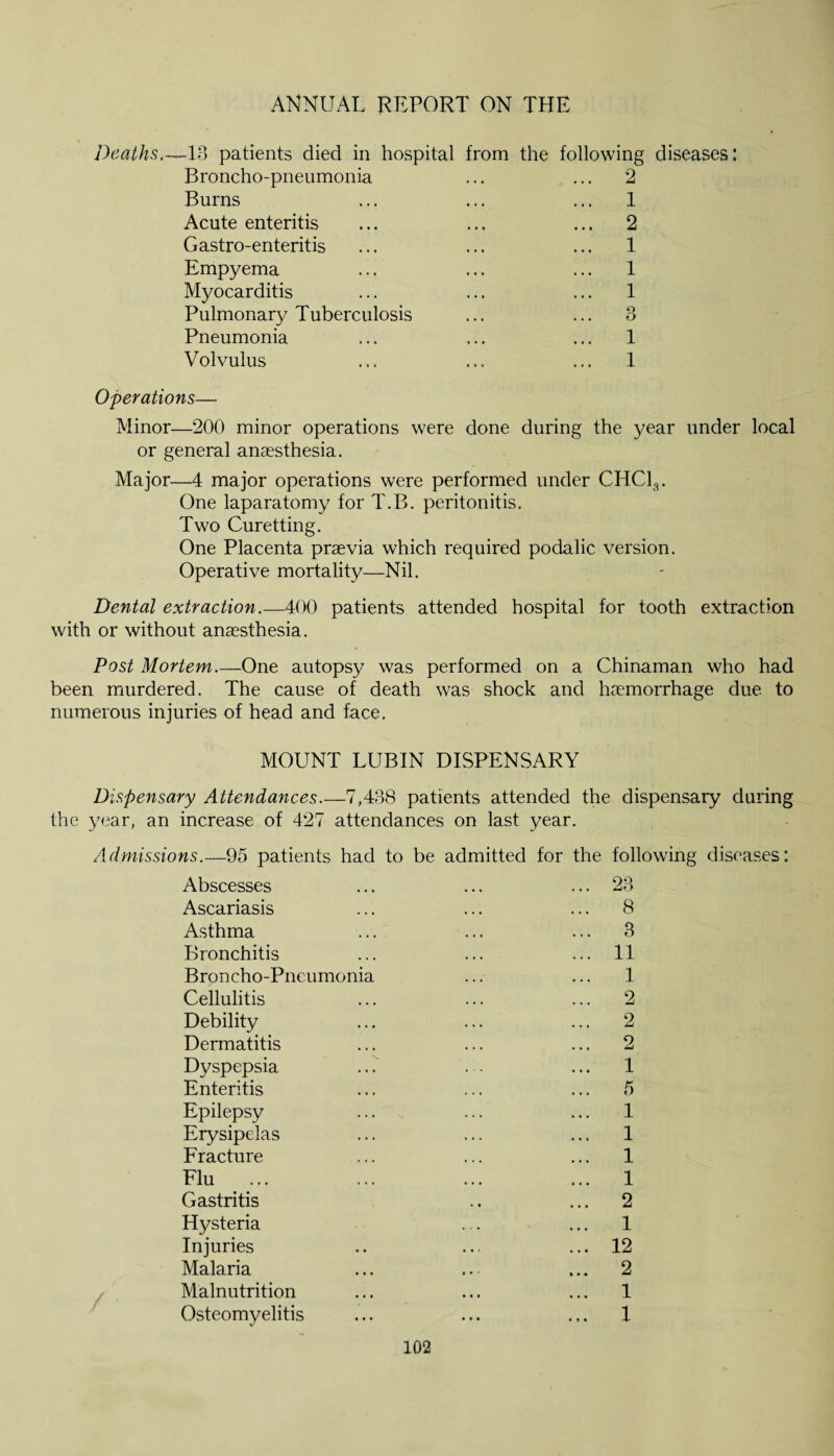 Deaths,—-13 patients died in hospital from the following diseases: Broncho-pneumonia Burns Acute enteritis Gastro-enteritis Empyema Myocarditis Pulmonary Tuberculosis Pneumonia Volvulus 2 1 2 1 1 1 Q o 1 1 Operations— Minor—200 minor operations were done during the year under local or general anaesthesia. Major—4 major operations were performed under CHC1V One laparatomy for T.B. peritonitis. Two Curetting. One Placenta praevia which required podalic version. Operative mortality—Nil. Dental extraction.—400 patients attended hospital for tooth extraction with or without anaesthesia. Post Mortem.—One autopsy was performed on a Chinaman who had been murdered. The cause of death was shock and haemorrhage due. to numerous injuries of head and face. MOUNT LUBIN DISPENSARY Dispensary Attendances.—7,408 patients attended the dispensary during the year, an increase of 427 attendances on last year. Admissions.—95 patients had to be admitted for the following diseases: Abscesses Ascariasis Asthma Bronchitis Broncho-Pneumonia Cellulitis Debility Dermatitis Dyspepsia Enteritis Epilepsy Erysipelas Fracture Flu ... Gastritis Hysteria Injuries Malaria Malnutrition Osteomyelitis 28 8 8 11 1 2 2 2 1 5 1 1 1 1 2 1 12 2 1 1